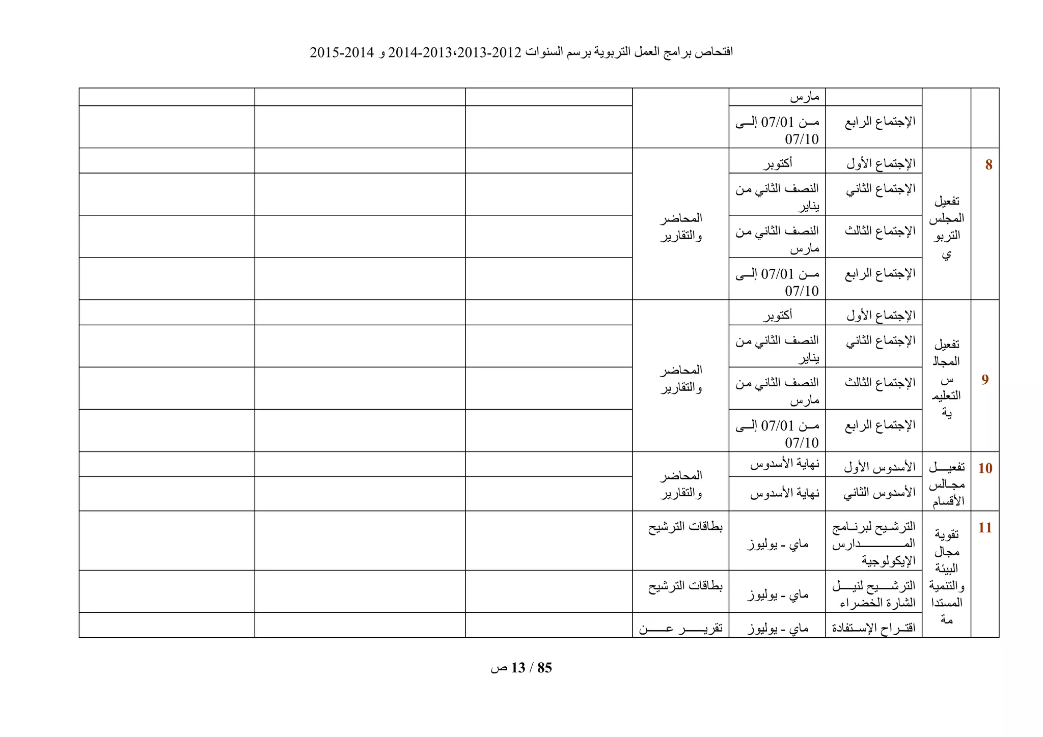 ‫انغُٕاد‬ ‫ثشعى‬ ‫انزشثٌٕخ‬ ‫انؼًم‬ ‫ثشايظ‬ ‫افزؾبؿ‬2012-2013،2013-2014ٔ2014-2015
‫ؿ‬ 13 / 85
‫يبسط‬
‫انشاثغ‬ ‫اإلعزًبع‬ٍ‫ييي‬‫ي‬‫ي‬01/07‫يييى‬‫ي‬‫إن‬
10/07
8
‫رفؼٍم‬
‫انًغهظ‬
ٕ‫انزشث‬
‫ي‬
‫األٔل‬ ‫اإلعزًبع‬‫أكزٕثش‬
‫انًؾبضش‬
‫ٔانزقبسٌش‬
ًَ‫انضب‬ ‫اإلعزًبع‬ٍ‫يي‬ ًَ‫انضب‬ ‫انُقف‬
‫ٌُبٌش‬
‫اإلعزًبع‬‫انضبنش‬ٍ‫يي‬ ًَ‫انضب‬ ‫انُقف‬
‫يبسط‬
‫انشاثغ‬ ‫اإلعزًبع‬ٍ‫ييي‬‫ي‬‫ي‬01/07‫يييى‬‫ي‬‫إن‬
10/07
9
‫رفؼٍم‬
‫انًغبن‬
‫ط‬
ًٍ‫انزؼه‬
‫ٌخ‬
‫األٔل‬ ‫اإلعزًبع‬‫أكزٕثش‬
‫انًؾبضش‬
‫ٔانزقبسٌش‬
ًَ‫انضب‬ ‫اإلعزًبع‬ٍ‫يي‬ ًَ‫انضب‬ ‫انُقف‬
‫ٌُبٌش‬
‫انضبنش‬ ‫اإلعزًبع‬ٍ‫يي‬ ًَ‫انضب‬ ‫انُقف‬
‫يبسط‬
‫انشاثغ‬ ‫اإلعزًبع‬ٍ‫ييي‬‫ي‬‫ي‬01/07‫يييى‬‫ي‬‫إن‬
10/07
01‫رفؼٍييييييم‬
‫يبنظ‬‫ي‬‫يغ‬
‫األقغبو‬
‫األٔل‬ ‫األعذٔط‬‫األعذٔط‬ ‫َٓبٌخ‬
‫انًؾبضش‬
‫ٔانزقبسٌش‬ ًَ‫انضب‬ ‫األعذٔط‬‫األعذٔط‬ ‫َٓبٌخ‬
00
‫رقٌٕخ‬
‫يغبل‬
‫انجٍئخ‬
‫ٔانزًٍُخ‬
‫انًغزذا‬
‫يخ‬
‫ييبيظ‬‫ي‬َ‫نجش‬ ‫ييٍؼ‬‫ي‬‫انزشؽ‬
‫ييييييييييييييييييييييذاسط‬‫ي‬ً‫ان‬
‫اإلٌكٕنٕعٍخ‬
‫يبي‬-‫ٌٕنٍٕص‬
‫انزشؽٍؼ‬ ‫ثطبقبد‬
‫ييييييم‬‫ي‬ٍُ‫ن‬ ‫ييييييٍؼ‬‫ي‬‫انزشؽ‬
‫انخضشاء‬ ‫انؾبسح‬
‫يبي‬-‫ٌٕنٍٕص‬
‫انزشؽٍؼ‬ ‫ثطبقبد‬
‫اإلعيييزفبدح‬ ‫اقزيييشاػ‬‫يبي‬-‫ٌٕنٍٕص‬ٍ‫ػيييييييييي‬ ‫رقشٌييييييييييش‬
 