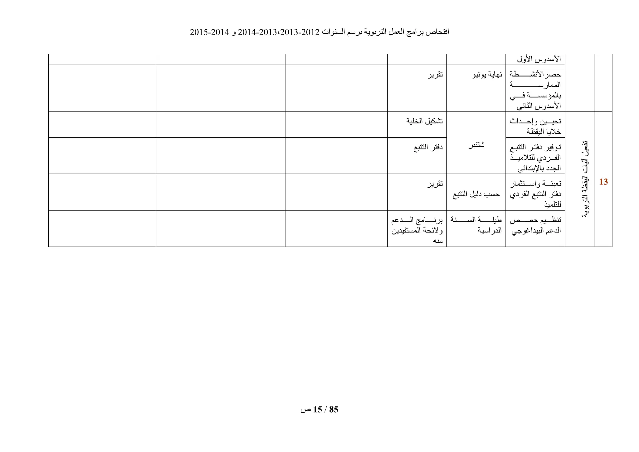 ‫انغُٕاد‬ ‫ثشعى‬ ‫انزشثٌٕخ‬ ‫انؼًم‬ ‫ثشايظ‬ ‫افزؾبؿ‬2012-2013،2013-2014ٔ2014-2015
‫ؿ‬ 15 / 85
‫األٔل‬ ‫األعذٔط‬
‫يييييييييطخ‬‫ي‬‫ؽقشاألَؾ‬
‫يييييييييييييييييييييخ‬‫ي‬‫انًًبسع‬
ً‫فيييييي‬ ‫ثبنًؤعغييييييخ‬
ًَ‫انضب‬ ‫األعذٔط‬
ٌٍَٕٕ ‫َٓبٌخ‬‫رقشٌش‬
02
‫انزشثٌٕخ‬‫انٍقظخ‬‫آنٍبد‬‫رفؼٍم‬
‫ييييذاس‬‫ي‬‫ٔإؽ‬ ٍٍ‫يييي‬‫ي‬ٍ‫رؾ‬
‫انٍقظخ‬ ‫خالٌب‬
‫ؽزُجش‬
‫انخهٍخ‬ ‫رؾكٍم‬
‫يغ‬‫ي‬‫انززج‬ ‫يش‬‫ي‬‫دفز‬ ‫يٕفٍش‬‫ي‬‫ر‬
‫نهزاليٍييييز‬ ‫يييشدي‬‫ي‬‫انف‬
ً‫ثبإلثزذائ‬ ‫انغذد‬
‫انززجغ‬ ‫دفزش‬
‫ييييزضًبس‬‫ي‬‫ٔاع‬ ‫ييييخ‬‫ي‬‫رؼجئ‬
‫انفشدي‬ ‫انززجغ‬ ‫دفزش‬
‫نهزهًٍز‬
‫انززجغ‬ ‫دنٍم‬ ‫ؽغت‬
‫رقشٌش‬
‫ؽقيييييـ‬ ‫ييييٍى‬‫ي‬‫رُظ‬
‫انذػى‬ً‫انجٍذاغٕع‬
‫يييييييييُخ‬‫ي‬‫انغ‬ ‫يييييييييخ‬‫ي‬‫ٍه‬
‫انذساعٍخ‬
‫ييييييذػى‬‫ي‬‫ان‬ ‫ييييييبيظ‬‫ي‬َ‫ثش‬
ٌٍ‫انًغزفٍذ‬ ‫ٔالئؾخ‬
ُّ‫ي‬
 