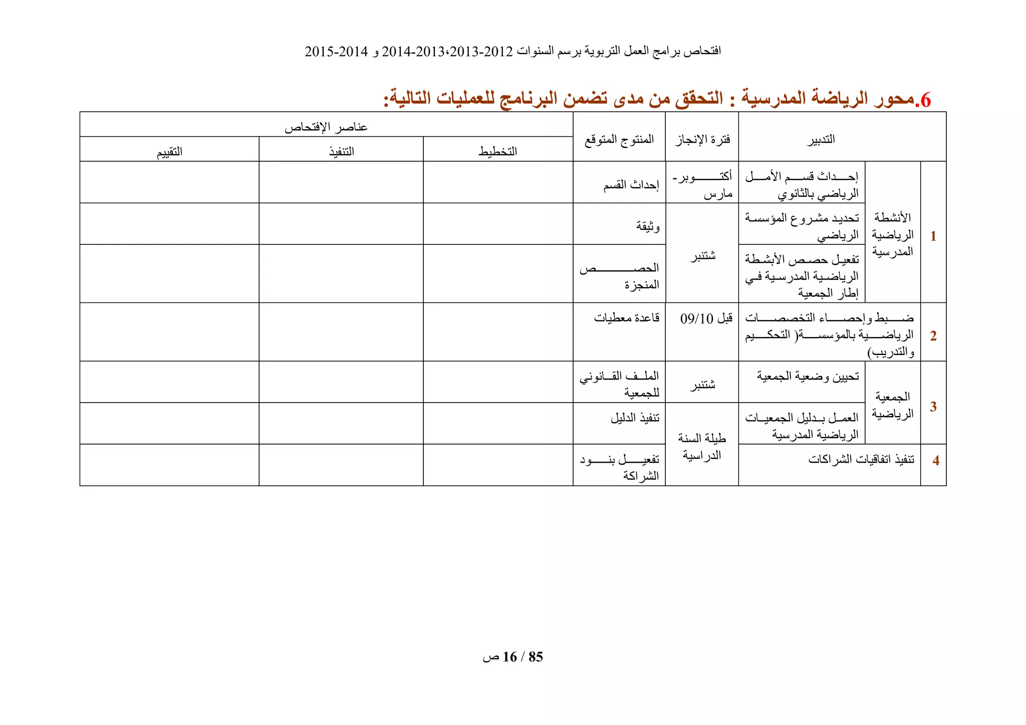 ‫انغُٕاد‬ ‫ثشعى‬ ‫انزشثٌٕخ‬ ‫انؼًم‬ ‫ثشايظ‬ ‫افزؾبؿ‬2012-2013،2013-2014ٔ2014-2015
‫ؿ‬ 16 / 85
6.:‫التبلُة‬ ‫لليولُبت‬ ‫زنبهج‬ ‫ال‬ ‫تضون‬ ‫هذي‬ ‫هن‬ ‫التحقق‬ : ‫الوذرسُة‬ ‫الزَبضة‬ ‫هحىر‬
‫انزذثٍش‬‫اإلَغبص‬ ‫فزشح‬‫انًزٕقغ‬ ‫انًُزٕط‬
‫اإلفزؾبؿ‬ ‫ػُبفش‬
‫انزخطٍط‬‫انزُفٍز‬‫انزقٍٍى‬
0
‫األَؾطخ‬
‫انشٌبضٍخ‬
‫انًذسعٍخ‬
‫ييييييم‬‫ي‬‫األي‬ ‫ييييييى‬‫ي‬‫قغ‬ ‫ييييييذاس‬‫ي‬‫إؽ‬
‫ثبنضبَٕي‬ ً‫انشٌبض‬
‫يييييييييييييٕثش‬‫ي‬‫أكز‬-
‫يبسط‬
‫انقغى‬ ‫إؽذاس‬
‫يخ‬‫ي‬‫انًؤعغ‬ ‫يشٔع‬‫ي‬‫يؾ‬ ‫يذ‬‫ي‬ٌ‫رؾذ‬
ً‫انشٌبض‬
‫ؽزُجش‬
‫ٔصٍقخ‬
‫يطخ‬‫ي‬‫األثؾ‬ ‫يـ‬‫ي‬‫ؽق‬ ‫يم‬‫ي‬ٍ‫رفؼ‬
ً‫فيي‬ ‫انًذسعييٍخ‬ ‫انشٌبضييٍخ‬
‫انغًؼٍخ‬ ‫بس‬ ‫إ‬
‫يييييييييييييييييييـ‬‫ي‬‫انؾق‬
‫انًُغضح‬
2
‫يييييييبد‬‫ي‬‫انزخقق‬ ‫يييييييبء‬‫ي‬‫ٔإؽق‬ ‫يييييييجط‬‫ي‬‫ض‬
‫يييييييٍى‬‫ي‬‫انزؾك‬ (‫يييييييخ‬‫ي‬‫ثبنًؤعغ‬ ‫انشٌبضيييييييٍخ‬
)‫ٔانزذسٌت‬
‫قجم‬10/09‫قبػذح‬‫يؼطٍبد‬
2
‫انغًؼٍخ‬
‫انشٌبضٍخ‬
‫انغًؼٍخ‬ ‫ٔضؼٍخ‬ ٍٍٍ‫رؾ‬
‫ؽزُجش‬
ًََٕ‫يييب‬‫ي‬‫انق‬ ‫يييف‬‫ي‬‫انًه‬
‫نهغًؼٍخ‬
‫انغًؼٍيييبد‬ ‫ثيييذنٍم‬ ‫انؼًيييم‬
‫انًذسعٍخ‬ ‫انشٌبضٍخ‬‫انغُخ‬ ‫ٍهخ‬
‫انذساعٍخ‬
‫انذنٍم‬ ‫رُفٍز‬
2‫انؾشاكبد‬ ‫ارفبقٍبد‬ ‫رُفٍز‬‫ييييييييٕد‬‫ي‬ُ‫ث‬ ‫رفؼٍيييييييييم‬
‫انؾشاكخ‬
 