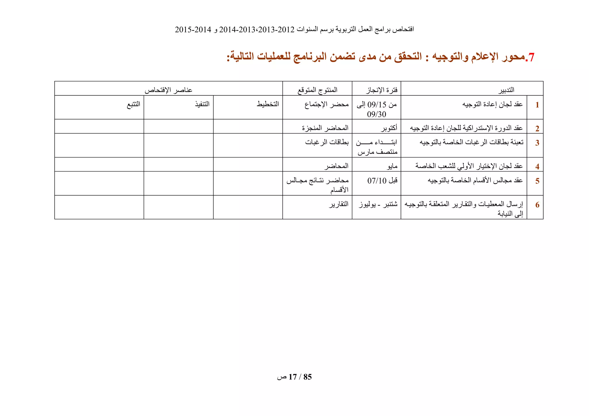 ‫انغُٕاد‬ ‫ثشعى‬ ‫انزشثٌٕخ‬ ‫انؼًم‬ ‫ثشايظ‬ ‫افزؾبؿ‬2012-2013،2013-2014ٔ2014-2015
‫ؿ‬ 17 / 85
7.‫هذي‬ ‫هن‬ ‫التحقق‬ : ‫والتىجُه‬ ‫اإلعالم‬ ‫هحىر‬:‫التبلُة‬ ‫لليولُبت‬ ‫زنبهج‬ ‫ال‬ ‫تضون‬
‫انزذثٍش‬‫اإلَغبص‬ ‫فزشح‬‫انًزٕقغ‬ ‫انًُزٕط‬‫اإلفزؾبؿ‬ ‫ػُبفش‬
0ٍّ‫انزٕع‬ ‫إػبدح‬ ٌ‫نغب‬ ‫ػقذ‬ٍ‫ي‬15/09‫إنى‬
30/09
‫اإلعزًبع‬ ‫يؾضش‬‫انزخطٍط‬‫انزُفٍز‬‫انززجغ‬
2ٍّ‫انزٕع‬ ‫إػبدح‬ ٌ‫نهغب‬ ‫اإلعزذساكٍخ‬ ‫انذٔسح‬ ‫ػقذ‬‫أكزٕثش‬‫انًُغضح‬ ‫انًؾبضش‬
2‫ثطبقبد‬ ‫رؼجئخ‬ٍّ‫ثبنزٕع‬ ‫انخبفخ‬ ‫انشغجبد‬ٍ‫يييييييي‬‫ي‬‫ي‬ ‫اثزييييييييذاء‬
‫يبسط‬ ‫يُزقف‬
‫انشغجبد‬ ‫ثطبقبد‬
2‫انخبفخ‬ ‫نهؾؼت‬ ً‫األٔن‬ ‫اإلخزٍبس‬ ٌ‫نغب‬ ‫ػقذ‬ٌٕ‫يب‬‫انًؾبضش‬
2ٍّ‫ثبنزٕع‬ ‫انخبفخ‬ ‫األقغبو‬ ‫يغبنظ‬ ‫ػقذ‬‫قجم‬10/07‫يغييبنظ‬ ‫َزييبئظ‬ ‫يؾبضييش‬
‫األقغبو‬
6ّ‫ثبنزٕعٍي‬ ‫انًزؼهقيخ‬ ‫ٔانزقيبسٌش‬ ‫انًؼطٍيبد‬ ‫إسعبل‬
‫انٍُبثخ‬ ‫إنى‬
‫ؽزُجش‬-‫ٌٕنٍٕص‬‫انزقبسٌش‬
 