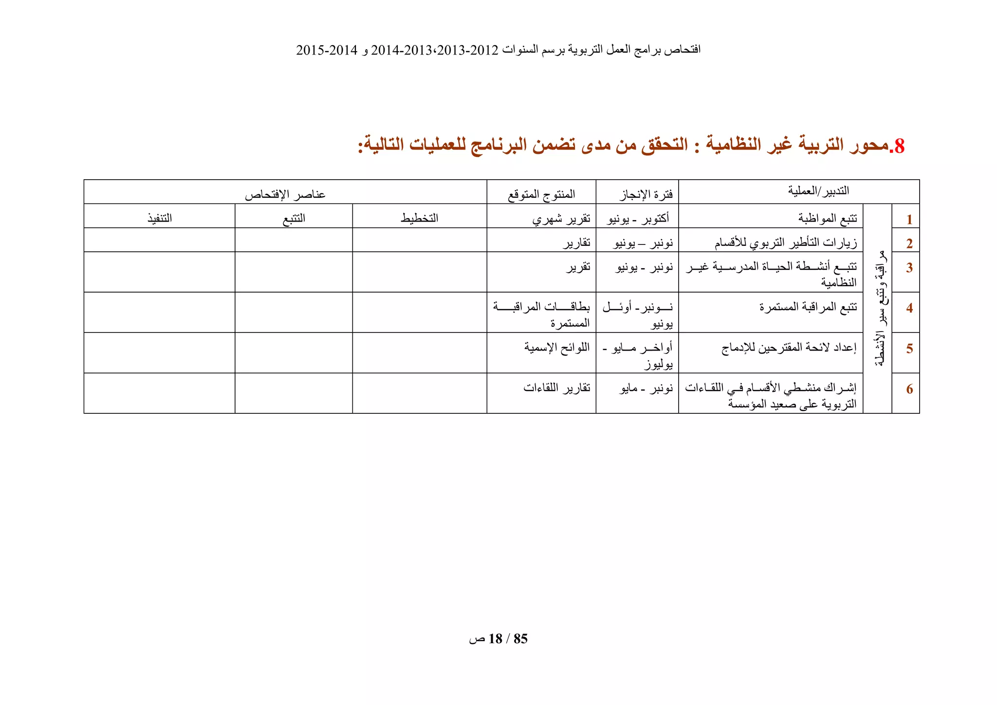 ‫انغُٕاد‬ ‫ثشعى‬ ‫انزشثٌٕخ‬ ‫انؼًم‬ ‫ثشايظ‬ ‫افزؾبؿ‬2012-2013،2013-2014ٔ2014-2015
‫ؿ‬ 18 / 85
8.‫اليظبهُة‬ ‫غُز‬ ‫التزبُة‬ ‫هحىر‬:‫التبلُة‬ ‫لليولُبت‬ ‫زنبهج‬ ‫ال‬ ‫تضون‬ ‫هذي‬ ‫هن‬ ‫التحقق‬ :
‫انزذثٍش‬‫/انؼًهٍخ‬‫اإلَغبص‬ ‫فزشح‬‫انًزٕقغ‬ ‫انًُزٕط‬‫اإلفزؾبؿ‬ ‫ػُبفش‬
0
‫األَؾطخ‬‫عٍش‬‫ٔرزجغ‬‫يشاقجخ‬
‫انًٕاظجخ‬ ‫رزجغ‬‫أكزٕثش‬-ٌٍَٕٕ‫ؽٓشي‬ ‫رقشٌش‬‫انزخطٍط‬‫انززجغ‬‫انزُفٍز‬
2‫نطقغبو‬ ‫انزشثٕي‬ ‫ٍش‬ ‫انزأ‬ ‫صٌبساد‬‫ََٕجش‬–ٌٍَٕٕ‫رقبسٌش‬
2‫يييش‬‫ي‬ٍ‫غ‬ ‫يييٍخ‬‫ي‬‫انًذسع‬ ‫يييبح‬‫ي‬ٍ‫انؾ‬ ‫يييطخ‬‫ي‬‫أَؾ‬ ‫يييغ‬‫ي‬‫رزج‬
‫انُظبيٍخ‬
‫ََٕجش‬-ٌٍَٕٕ‫رقشٌش‬
2‫انًغزًشح‬ ‫انًشاقجخ‬ ‫رزجغ‬‫َيييييَٕجش‬-‫أٔئيييييم‬
ٌٍَٕٕ
‫يييييييخ‬‫ي‬‫انًشاقج‬ ‫يييييييبد‬‫ي‬‫ثطبق‬
‫انًغزًشح‬
2‫نإلديبط‬ ٍٍ‫انًقزشؽ‬ ‫الئؾخ‬ ‫إػذاد‬ٌٕ‫يييب‬‫ي‬‫ي‬ ‫يييش‬‫ي‬‫أٔاخ‬-
‫ٌٕنٍٕص‬
‫اإلعًٍخ‬ ‫انهٕائؼ‬
6‫انهقييبءاد‬ ً‫فيي‬ ‫األقغييبو‬ ً‫يُؾييط‬ ‫إؽييشام‬
‫انًؤعغخ‬ ‫فؼٍذ‬ ‫ػهى‬ ‫انزشثٌٕخ‬
‫ََٕجش‬-ٌٕ‫يب‬‫انهقبءاد‬ ‫رقبسٌش‬
 