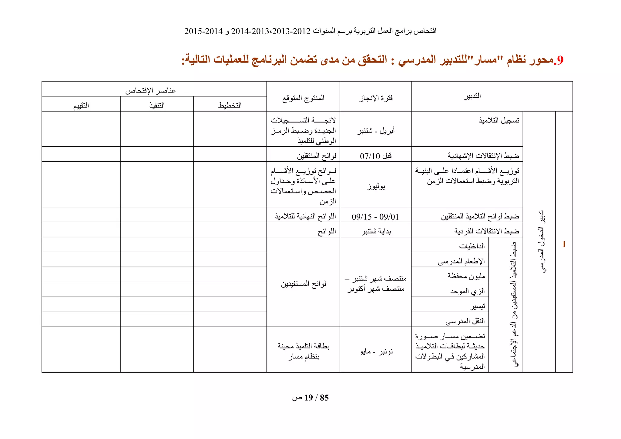 ‫انغُٕاد‬ ‫ثشعى‬ ‫انزشثٌٕخ‬ ‫انؼًم‬ ‫ثشايظ‬ ‫افزؾبؿ‬2012-2013،2013-2014ٔ2014-2015
‫ؿ‬ 19 / 85
9.ٍ‫الوذرس‬ ‫"هسبر"للتذبُز‬ ‫نظبم‬ ‫هحىر‬:‫التبلُة‬ ‫لليولُبت‬ ‫زنبهج‬ ‫ال‬ ‫تضون‬ ‫هذي‬ ‫هن‬ ‫التحقق‬ :
‫انزذثٍش‬‫اإلَغبص‬ ‫فزشح‬‫انًزٕقغ‬ ‫انًُزٕط‬
‫ػُبفش‬‫اإلفزؾبؿ‬
‫انزخطٍط‬‫انزُفٍز‬‫انزقٍٍى‬
0
ً‫انًذسع‬‫انذخٕل‬‫رذثٍش‬
‫انزاليٍز‬ ‫رغغٍم‬
‫أثشٌم‬-‫ؽزُجش‬
‫ييييييييغٍالد‬‫ي‬‫انزغ‬ ‫ييييييييخ‬‫ي‬‫الئغ‬
‫ييض‬‫ي‬‫انشي‬ ‫ييجط‬‫ي‬‫ٔض‬ ‫ييذح‬‫ي‬ٌ‫انغذ‬
‫نهزهًٍز‬ ًُ ٕ‫ان‬
‫اإلؽٓبدٌخ‬ ‫اإلَزقبالد‬ ‫ضجط‬‫قجم‬10/07ٍٍ‫انًُزقه‬ ‫نٕائؼ‬
‫ييخ‬‫ي‬ٍُ‫انج‬ ‫ييى‬‫ي‬‫ػه‬ ‫ييبدا‬‫ي‬ً‫اػز‬ ‫ييبو‬‫ي‬‫األقغ‬ ‫ييغ‬‫ي‬ٌ‫رٕص‬
‫ٔضجط‬ ‫انزشثٌٕخ‬ٍ‫انضي‬ ‫اعزؼًبالد‬
‫ٌٕنٍٕص‬
‫يييبو‬‫ي‬‫األقغ‬ ‫يييغ‬‫ي‬ٌ‫رٕص‬ ‫يييٕائؼ‬‫ي‬‫ن‬
‫ٔعييذأل‬ ‫األعييبرزح‬ ‫ػهييى‬
‫ييزؼًبالد‬‫ي‬‫ٔاع‬ ‫ييـ‬‫ي‬‫انؾق‬
ٍ‫انضي‬
ٍٍ‫انًُزقه‬ ‫انزاليٍز‬ ‫نٕائؼ‬ ‫ضجط‬01/09-15/09‫نهزاليٍز‬ ‫انُٓبئٍخ‬ ‫انهٕائؼ‬
‫انفشدٌخ‬ ‫االَزقبالد‬ ‫ضجط‬‫ؽزُجش‬ ‫ثذاٌخ‬‫انهٕائؼ‬
‫انذػى‬ٍ‫ي‬ٌٍ‫انًغزفٍذ‬‫انزاليٍز‬‫ضجط‬ً‫اإلعزًبػ‬
‫انذاخهٍبد‬
‫ؽزُجش‬ ‫ؽٓش‬ ‫يُزقف‬–
‫أكزٕثش‬ ‫ؽٓش‬ ‫يُزقف‬
ٌٍ‫انًغزفٍذ‬ ‫نٕائؼ‬
ً‫انًذسع‬ ‫ؼبو‬ ‫اإل‬
‫يؾفظخ‬ ٌٍٕ‫يه‬
‫انًٕؽذ‬ ‫انضي‬
‫رٍغٍش‬
ً‫انًذسع‬ ‫انُقم‬
‫يييٕسح‬‫ي‬‫ف‬ ‫يييبس‬‫ي‬‫يغ‬ ًٍٍ‫ييي‬‫ي‬‫رض‬
‫ييز‬‫ي‬ٍ‫انزالي‬ ‫ييبد‬‫ي‬‫نجطبق‬ ‫ييخ‬‫ي‬‫ؽذٌض‬
‫انجطيٕالد‬ ً‫في‬ ٍٍ‫انًؾبسك‬
‫انًذسعٍخ‬
‫ََٕجش‬-ٌٕ‫يب‬
‫يؾٍُخ‬ ‫انزهًٍز‬ ‫ثطبقخ‬
‫يغبس‬ ‫ثُظبو‬
 