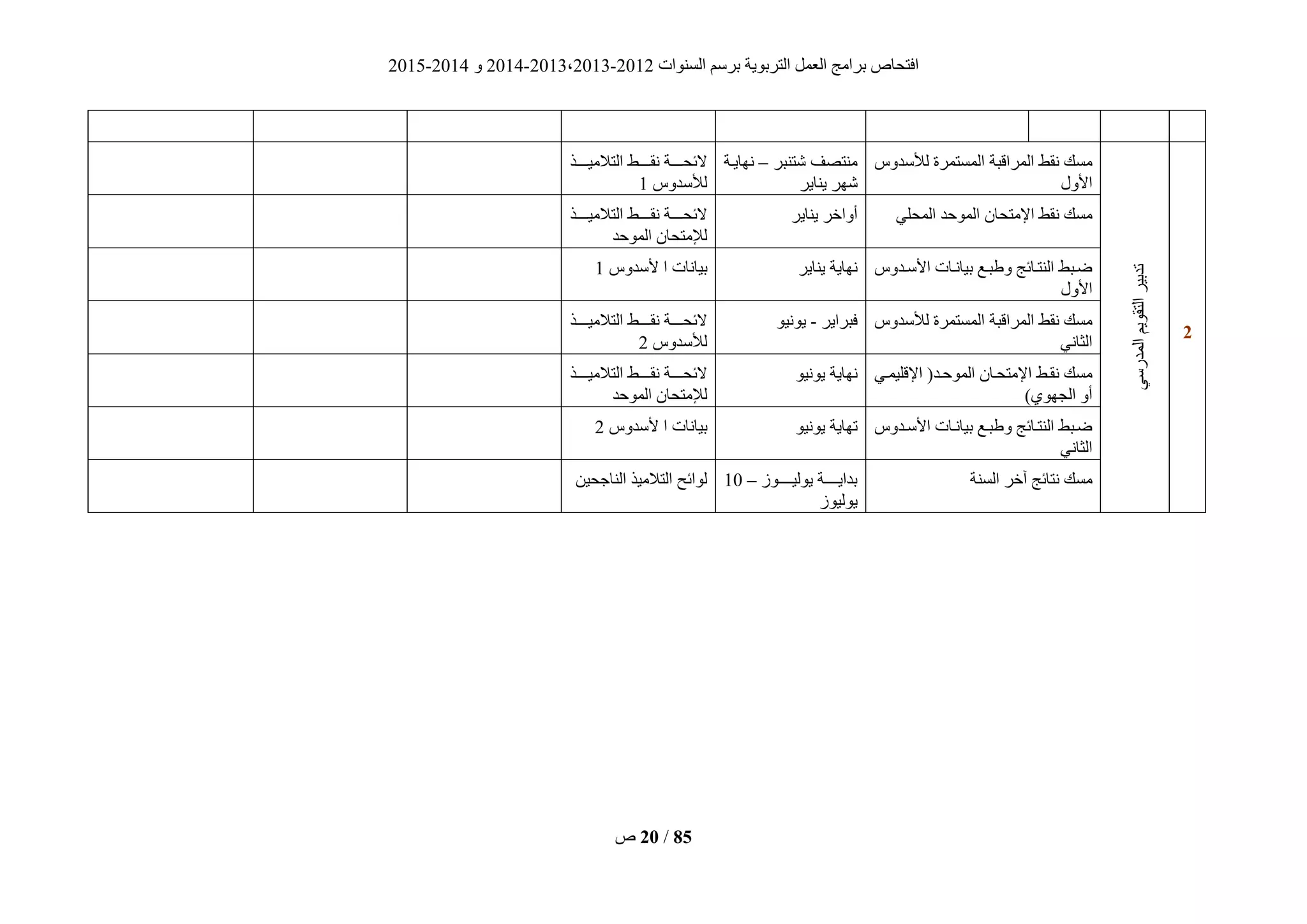 ‫انغُٕاد‬ ‫ثشعى‬ ‫انزشثٌٕخ‬ ‫انؼًم‬ ‫ثشايظ‬ ‫افزؾبؿ‬2012-2013،2013-2014ٔ2014-2015
‫ؿ‬ 20 / 85
2
ً‫انًذسع‬‫انزقٌٕى‬‫رذثٍش‬
‫نطعذٔط‬ ‫انًغزًشح‬ ‫انًشاقجخ‬ ‫َقط‬ ‫يغك‬
‫األٔل‬
‫ؽزُجش‬ ‫يُزقف‬–‫َٓبٌيخ‬
‫ٌُبٌش‬ ‫ؽٓش‬
‫انزاليٍيييييز‬ ‫ييييط‬‫ي‬‫َق‬ ‫ييييخ‬‫ي‬‫الئؾ‬
‫نطعذٔط‬1
ً‫انًؾه‬ ‫انًٕؽذ‬ ٌ‫اإليزؾب‬ ‫َقط‬ ‫يغك‬‫ٌُبٌش‬ ‫أٔاخش‬‫انزاليٍيييييز‬ ‫ييييط‬‫ي‬‫َق‬ ‫ييييخ‬‫ي‬‫الئؾ‬
‫انًٕؽذ‬ ٌ‫نإليزؾب‬
‫يذٔط‬‫ي‬‫األع‬ ‫ثٍبَيبد‬ ‫يغ‬‫ي‬‫ج‬ ٔ ‫انُزيبئظ‬ ‫ضيجط‬
‫األٔل‬
‫ٌُبٌش‬ ‫َٓبٌخ‬‫ألعذٔط‬ ‫ا‬ ‫ثٍبَبد‬1
‫نطعذٔط‬ ‫انًغزًشح‬ ‫انًشاقجخ‬ ‫َقط‬ ‫يغك‬
ًَ‫انضب‬
‫فجشاٌش‬-ٌٍَٕٕ‫انزاليٍيييييز‬ ‫ييييط‬‫ي‬‫َق‬ ‫ييييخ‬‫ي‬‫الئؾ‬
‫نطعذٔط‬2
ً‫اإلقهًٍي‬ (‫انًٕؽيذ‬ ٌ‫اإليزؾيب‬ ‫َقيط‬ ‫يغك‬
)‫انغٕٓي‬ ٔ‫أ‬
ٌٍَٕٕ ‫َٓبٌخ‬‫انزاليٍيييييز‬ ‫ييييط‬‫ي‬‫َق‬ ‫ييييخ‬‫ي‬‫الئؾ‬
ٌ‫نإليزؾب‬‫انًٕؽذ‬
‫يذٔط‬‫ي‬‫األع‬ ‫ثٍبَيبد‬ ‫يغ‬‫ي‬‫ج‬ ٔ ‫انُزيبئظ‬ ‫ضيجط‬
ًَ‫انضب‬
ٌٍَٕٕ ‫رٓبٌخ‬‫ألعذٔط‬ ‫ا‬ ‫ثٍبَبد‬2
‫انغُخ‬ ‫آخش‬ ‫َزبئظ‬ ‫يغك‬‫يييييٕص‬‫ي‬ٍ‫ٌٕن‬ ‫يييييخ‬‫ي‬ٌ‫ثذا‬–10
‫ٌٕنٍٕص‬
ٍٍ‫انُبعؾ‬ ‫انزاليٍز‬ ‫نٕائؼ‬
 