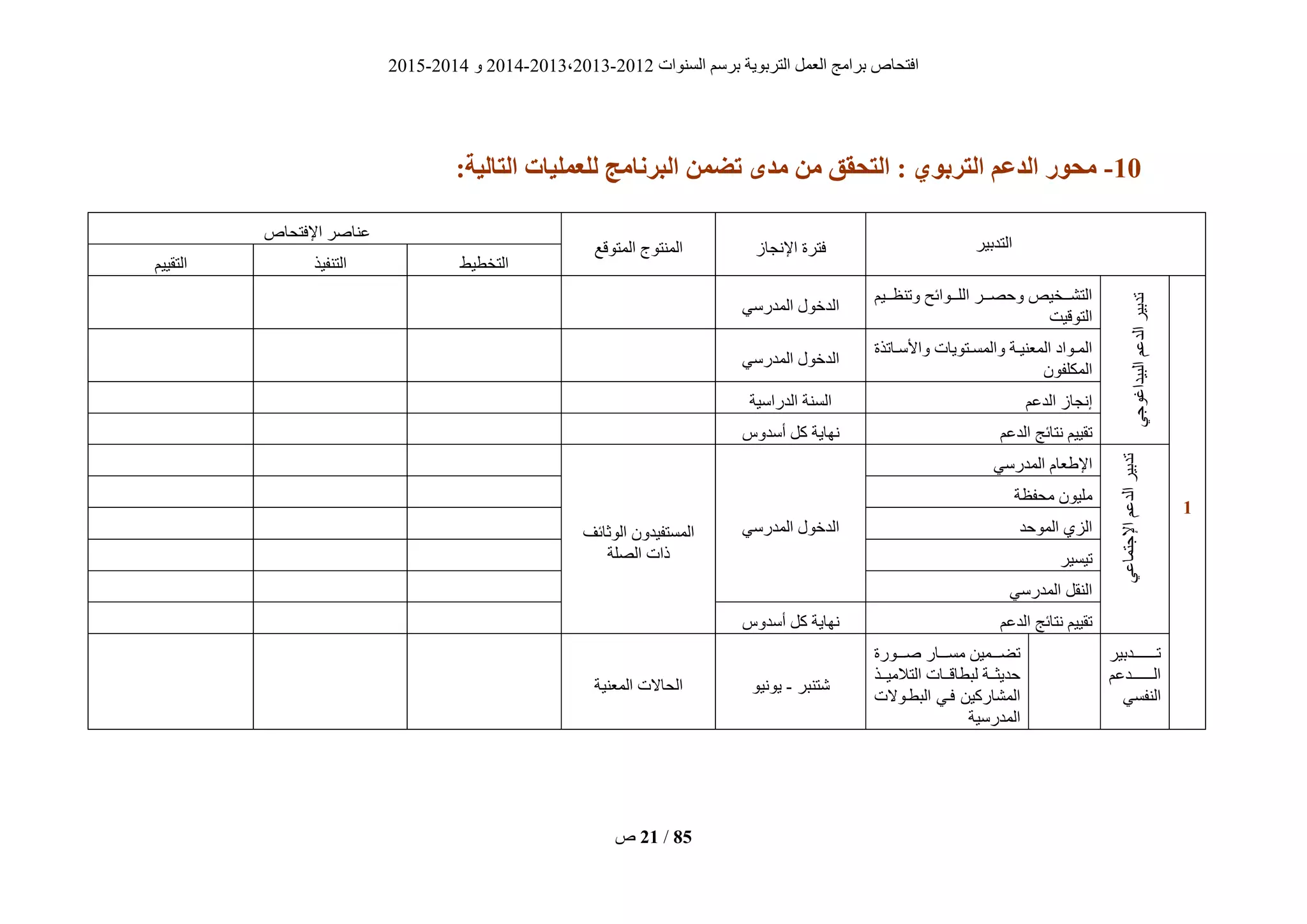 ‫انغُٕاد‬ ‫ثشعى‬ ‫انزشثٌٕخ‬ ‫انؼًم‬ ‫ثشايظ‬ ‫افزؾبؿ‬2012-2013،2013-2014ٔ2014-2015
‫ؿ‬ 21 / 85
01-:‫التبلُة‬ ‫لليولُبت‬ ‫زنبهج‬ ‫ال‬ ‫تضون‬ ‫هذي‬ ‫هن‬ ‫التحقق‬ : ٌ‫التزبى‬ ‫الذعن‬ ‫هحىر‬
‫انزذثٍش‬‫فزشح‬‫اإلَغبص‬‫انًزٕقغ‬ ‫انًُزٕط‬
‫اإلفزؾبؿ‬ ‫ػُبفش‬
‫انزخطٍط‬‫انزُفٍز‬‫انزقٍٍى‬
0
ً‫انجٍذاغٕع‬‫انذػى‬‫رذثٍش‬
‫ٔرُظيييٍى‬ ‫انهيييٕائؼ‬ ‫ٔؽقيييش‬ ‫انزؾيييخٍـ‬
‫انزٕقٍذ‬
ً‫انًذسع‬ ‫انذخٕل‬
‫يبرزح‬‫ي‬‫ٔاألع‬ ‫يزٌٕبد‬‫ي‬‫ٔانًغ‬ ‫يخ‬‫ي‬ٍُ‫انًؼ‬ ‫يٕاد‬‫ي‬ً‫ان‬
ٌٕ‫انًكهف‬
ً‫انًذسع‬ ‫انذخٕل‬
‫انذػى‬ ‫إَغبص‬‫انذساعٍخ‬ ‫انغُخ‬
‫انذػى‬ ‫َزبئظ‬ ‫رقٍٍى‬‫أعذٔط‬ ‫كم‬ ‫َٓبٌخ‬
ً‫اإلعزًبػ‬‫انذػى‬‫رذثٍش‬
ً‫انًذسع‬ ‫ؼبو‬ ‫اإل‬
ً‫انًذسع‬ ‫انذخٕل‬‫انٕصبئف‬ ٌٔ‫انًغزفٍذ‬
‫انقهخ‬ ‫راد‬
‫يؾفظخ‬ ٌٍٕ‫يه‬
‫انًٕؽذ‬ ‫انضي‬
‫رٍغٍش‬
ً‫انًذسع‬ ‫انُقم‬
‫انذػى‬ ‫َزبئظ‬ ‫رقٍٍى‬‫أعذٔط‬ ‫كم‬ ‫َٓبٌخ‬
‫يييييييييذثٍش‬‫ي‬‫ر‬
‫انيييييييييذػى‬
ً‫انُفغ‬
‫يييٕسح‬‫ي‬‫ف‬ ‫يييبس‬‫ي‬‫يغ‬ ًٍٍ‫ييي‬‫ي‬‫رض‬
‫ييز‬‫ي‬ٍ‫انزالي‬ ‫ييبد‬‫ي‬‫نجطبق‬ ‫ييخ‬‫ي‬‫ؽذٌض‬
‫انجطيٕالد‬ ً‫في‬ ٍٍ‫انًؾبسك‬
‫انًذسعٍخ‬
‫ؽزُجش‬-ٌٍَٕٕ‫انًؼٍُخ‬ ‫انؾبالد‬
 