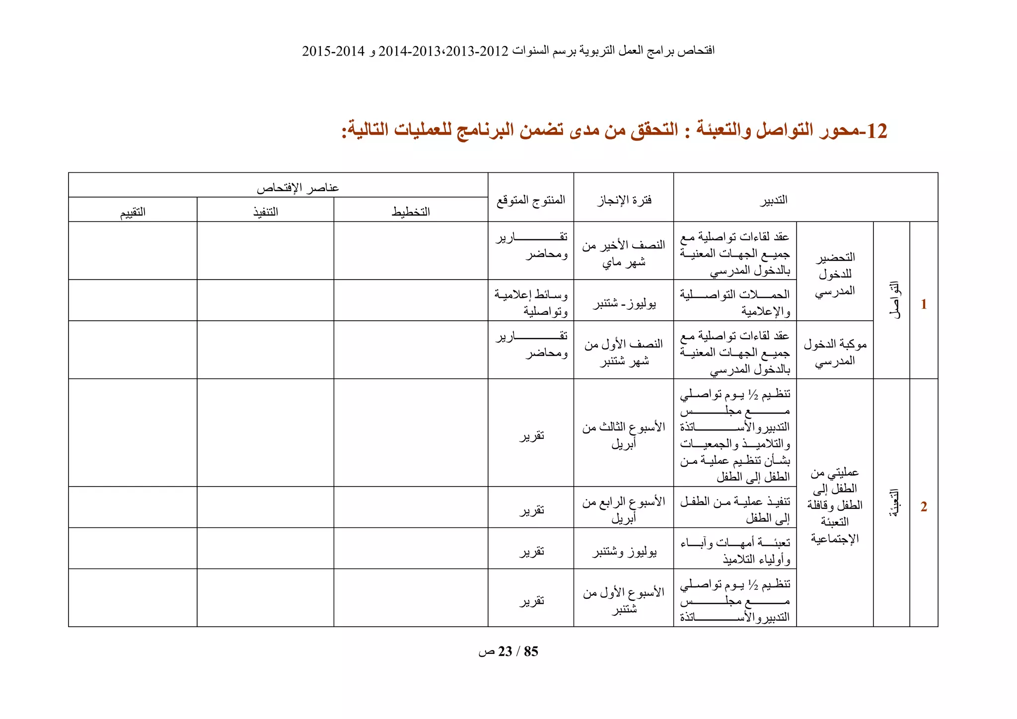 ‫انغُٕاد‬ ‫ثشعى‬ ‫انزشثٌٕخ‬ ‫انؼًم‬ ‫ثشايظ‬ ‫افزؾبؿ‬2012-2013،2013-2014ٔ2014-2015
‫ؿ‬ 23 / 85
02-:‫التبلُة‬ ‫لليولُبت‬ ‫زنبهج‬ ‫ال‬ ‫تضون‬ ‫هذي‬ ‫هن‬ ‫التحقق‬ : ‫ئة‬ ‫والتي‬ ‫التىاطل‬ ‫هحىر‬
‫انزذثٍش‬‫اإلَغبص‬ ‫فزشح‬‫انًزٕقغ‬ ‫انًُزٕط‬
‫اإلفزؾبؿ‬ ‫ػُبفش‬
‫انزخطٍط‬‫انزُفٍز‬‫انزقٍٍى‬
0
‫انزٕافم‬
‫انزؾضٍش‬
‫نهذخٕل‬
ً‫انًذسع‬
‫ييغ‬ ‫رٕافهٍخ‬ ‫نقبءاد‬ ‫ػقذ‬
‫انًؼٍُيييخ‬ ‫انغٓيييبد‬ ‫عًٍيييغ‬
ً‫انًذسع‬ ‫ثبنذخٕل‬
ٍ‫ي‬ ‫األخٍش‬ ‫انُقف‬
‫يبي‬ ‫ؽٓش‬
‫يييييييييييييييييييييييبسٌش‬‫ي‬‫رق‬
‫ٔيؾبضش‬
‫ييييييهٍخ‬‫ي‬‫انزٕاف‬ ‫ييييييالد‬‫ي‬ً‫انؾ‬
‫ٔاإلػاليٍخ‬
‫ٌٕنٍٕص‬-‫ؽزُجش‬
‫يخ‬‫ي‬ٍ‫إػالي‬ ‫يبئط‬‫ي‬‫ٔع‬
‫ٔرٕافهٍخ‬
‫انذخٕل‬ ‫يٕكجخ‬
ً‫انًذسع‬
‫ييغ‬ ‫رٕافهٍخ‬ ‫نقبءاد‬ ‫ػقذ‬
‫انًؼٍُيييخ‬ ‫انغٓيييبد‬ ‫عًٍيييغ‬
ً‫انًذسع‬ ‫ثبنذخٕل‬
ٍ‫ي‬ ‫األٔل‬ ‫انُقف‬
‫ؽزُجش‬ ‫ؽٓش‬
‫يييييييييييييييييييييييبسٌش‬‫ي‬‫رق‬
‫ٔيؾبضش‬
2
‫انزؼجئخ‬
ٍ‫ي‬ ً‫ػًهٍز‬
‫إنى‬ ‫انطفم‬
‫ٔقبفهخ‬ ‫انطفم‬
‫انزؼجئخ‬
‫اإلعزًبػٍخ‬
‫ييٍى‬‫ي‬‫رُظ‬½ً‫ييه‬‫ي‬‫رٕاف‬ ‫ييٕو‬‫ي‬ٌ
‫يييييييييييييييييظ‬‫ي‬‫يغه‬ ‫يييييييييييييييييغ‬‫ي‬‫ي‬
‫يييييييييييييييييييييبرزح‬‫ي‬‫انزذثٍشٔاألع‬
‫يييييبد‬‫ي‬ٍ‫ٔانغًؼ‬ ‫يييييز‬‫ي‬ٍ‫ٔانزالي‬
ٍ‫ييي‬ ‫ػًهٍييخ‬ ‫رُظييٍى‬ ٌ‫ثؾييأ‬
‫إنى‬ ‫انطفم‬‫انطفم‬
ٍ‫ي‬ ‫انضبنش‬ ‫األعجٕع‬
‫أثشٌم‬
‫رقشٌش‬
‫ييم‬‫ي‬‫انطف‬ ٍ‫ييي‬ ‫ييخ‬‫ي‬ٍ‫ػًه‬ ‫رُفٍييز‬
‫انطفم‬ ‫إنى‬
ٍ‫ي‬ ‫انشاثغ‬ ‫األعجٕع‬
‫أثشٌم‬
‫رقشٌش‬
‫يييييبء‬‫ي‬‫ٔآث‬ ‫يييييبد‬‫ي‬ٓ‫أي‬ ‫يييييخ‬‫ي‬‫رؼجئ‬
‫انزاليٍز‬ ‫ٔأٔنٍبء‬
‫ٔؽزُجش‬ ‫ٌٕنٍٕص‬‫رقشٌش‬
‫ييٍى‬‫ي‬‫رُظ‬½ً‫ييه‬‫ي‬‫رٕاف‬ ‫ييٕو‬‫ي‬ٌ
‫يييييييييييييييييظ‬‫ي‬‫يغه‬ ‫يييييييييييييييييغ‬‫ي‬‫ي‬
‫يييييييييييييييييييييبرزح‬‫ي‬‫انزذثٍشٔاألع‬
ٍ‫ي‬ ‫األٔل‬ ‫األعجٕع‬
‫ؽزُجش‬
‫رقشٌش‬
 