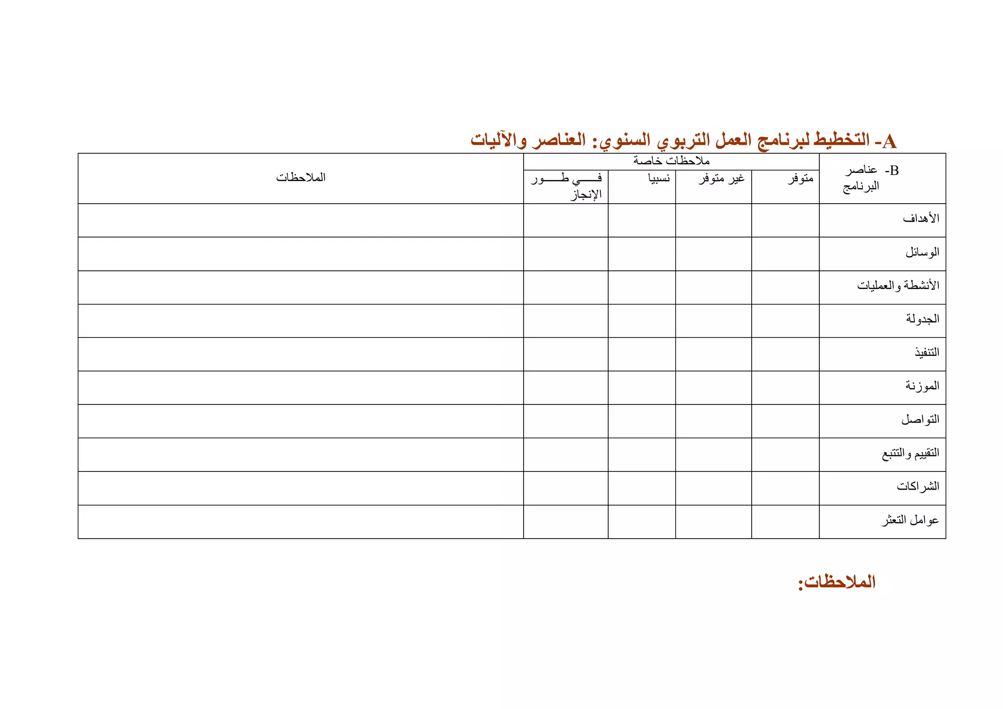 A-‫زنبهج‬ ‫ل‬ ‫التخطُظ‬‫واِلُبت‬ ‫الييبطز‬ :ٌ‫السيى‬ ٌ‫التزبى‬ ‫اليول‬
B-‫ػُبفش‬
‫انجشَبيظ‬
‫خبفخ‬ ‫يالؽظبد‬
‫انًالؽظبد‬ ‫يزٕفش‬‫يزٕفش‬ ‫غٍش‬‫َغجٍب‬‫يييييييييٕس‬‫ي‬ ً‫ييييييييي‬‫ي‬‫ف‬
‫اإلَغبص‬
‫األْذاف‬
‫انٕعبئم‬
‫ٔانؼًهٍبد‬ ‫األَؾطخ‬
‫انغذٔنخ‬
‫انزُفٍز‬
‫انًٕصَخ‬
‫انزٕافم‬
‫ٔانززجغ‬ ‫انزقٍٍى‬
‫انؾشاكبد‬
‫انزؼضش‬ ‫ػٕايم‬
:‫الوالحظبت‬
 