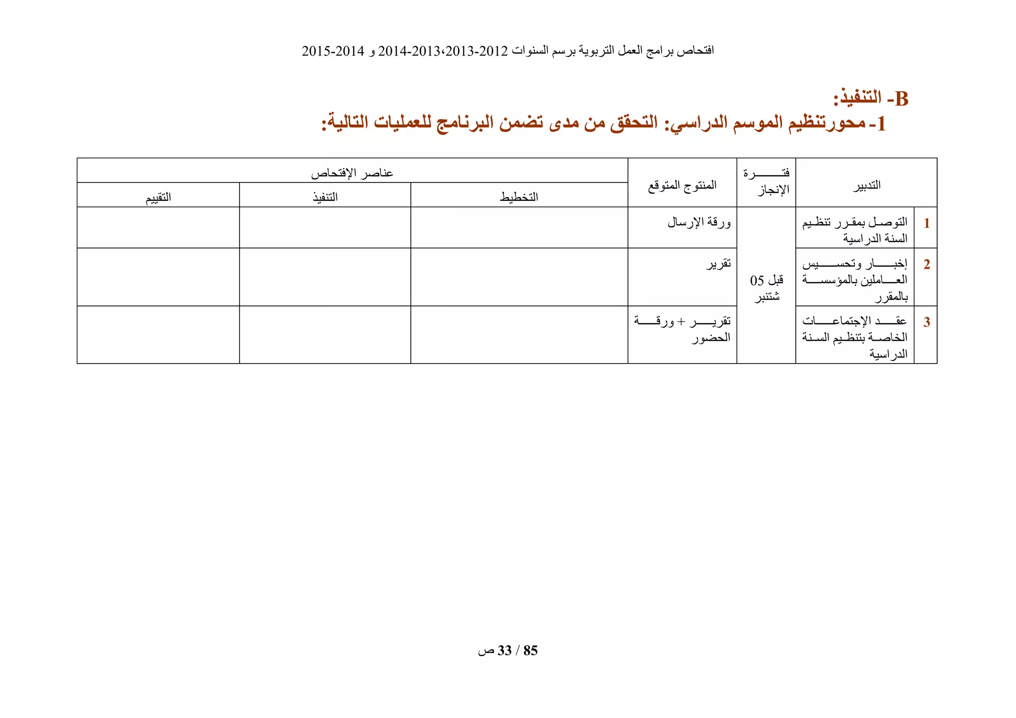 ‫انغُٕاد‬ ‫ثشعى‬ ‫انزشثٌٕخ‬ ‫انؼًم‬ ‫ثشايظ‬ ‫افزؾبؿ‬2012-2013،2013-2014ٔ2014-2015
‫ؿ‬ 33 / 85
B-:‫التيفُذ‬
0-:‫التبلُة‬ ‫لليولُبت‬ ‫زنبهج‬ ‫ال‬ ‫تضون‬ ‫هذي‬ ‫هن‬ ‫التحقق‬ :ٍ‫الذراس‬ ‫الوىسن‬ ‫هحىرتيظُن‬
‫انزذثٍش‬
‫ييييييييييييييشح‬‫ي‬‫فز‬
‫اإلَغبص‬‫انًزٕقغ‬ ‫انًُزٕط‬
‫اإلفزؾبؿ‬ ‫ػُبفش‬
‫انزخطٍط‬‫انزُفٍز‬‫انزقٍٍى‬
0‫ييٍى‬‫ي‬‫رُظ‬ ‫ييشس‬‫ي‬‫ثًق‬ ‫انزٕفييم‬
‫انذساعٍخ‬ ‫انغُخ‬
‫قجم‬05
‫ؽزُجش‬
‫اإلسعبل‬ ‫ٔسقخ‬
2‫يييييييييٍظ‬‫ي‬‫ٔرؾغ‬ ‫يييييييييبس‬‫ي‬‫إخج‬
‫ييييييخ‬‫ي‬‫ثبنًؤعغ‬ ٍٍ‫ييييييبيه‬‫ي‬‫انؼ‬
‫ثبنًقشس‬
‫رقشٌش‬
2‫اإلعزًبػيييييييييبد‬ ‫ييييييييذ‬‫ي‬‫ػق‬
‫ييُخ‬‫ي‬‫انغ‬ ‫ييٍى‬‫ي‬‫ثزُظ‬ ‫ييخ‬‫ي‬‫انخبف‬
‫انذساعٍخ‬
‫ٔسقيييييييييخ‬ ‫رقشٌيييييييييش‬
‫انؾضٕس‬
 
