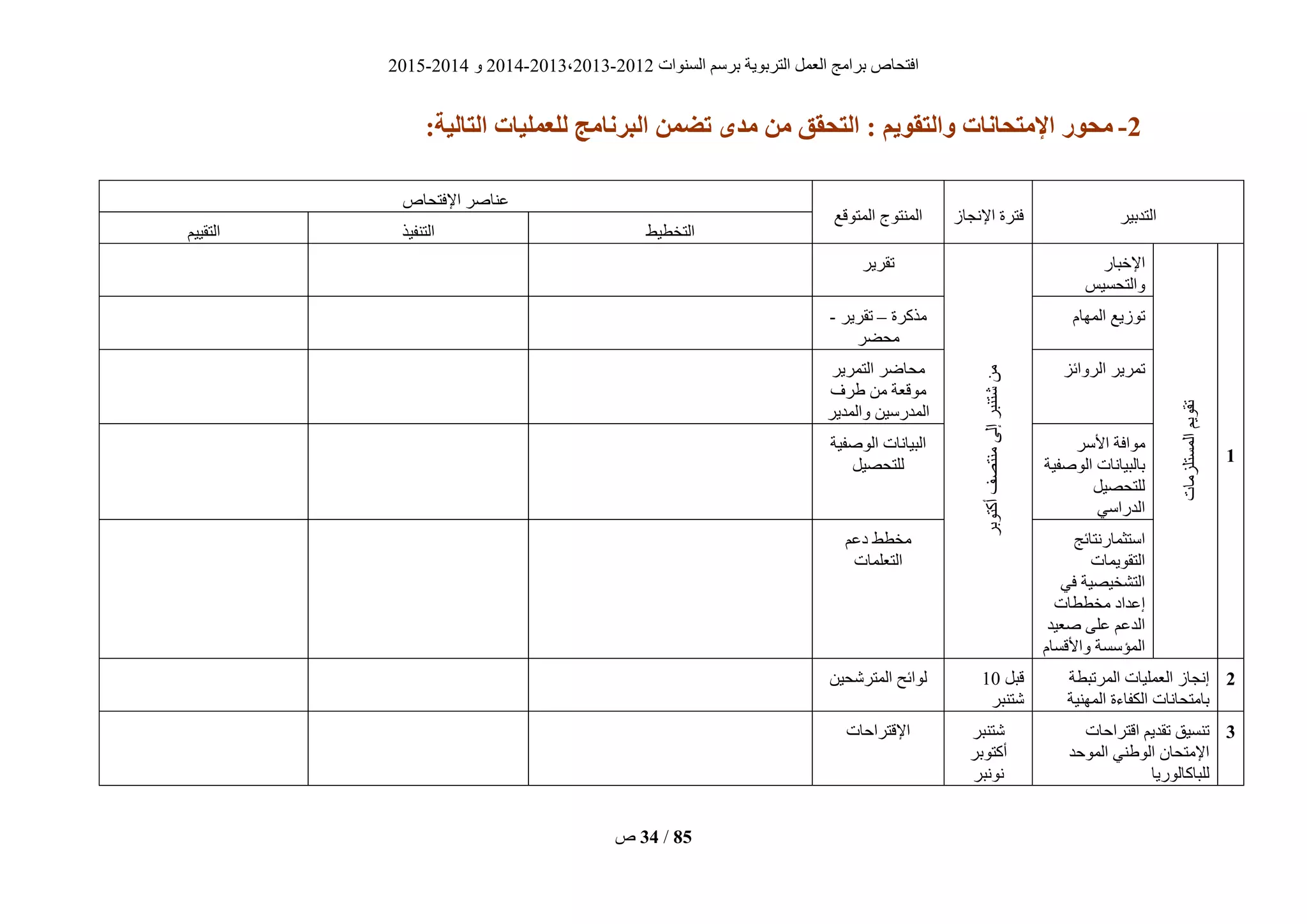 ‫انغُٕاد‬ ‫ثشعى‬ ‫انزشثٌٕخ‬ ‫انؼًم‬ ‫ثشايظ‬ ‫افزؾبؿ‬2012-2013،2013-2014ٔ2014-2015
‫ؿ‬ 34 / 85
2-:‫التبلُة‬ ‫لليولُبت‬ ‫زنبهج‬ ‫ال‬ ‫تضون‬ ‫هذي‬ ‫هن‬ ‫التحقق‬ : ‫والتقىَن‬ ‫اإلهتحبنبت‬ ‫هحىر‬
‫انزذثٍش‬‫اإلَغبص‬ ‫فزشح‬‫انًزٕقغ‬ ‫انًُزٕط‬
‫اإلفزؾبؿ‬ ‫ػُبفش‬
‫انزخطٍط‬‫انزُفٍز‬‫انزقٍٍى‬
0
‫انًغزهضيبد‬‫رقٌٕى‬
‫اإلخجبس‬
‫ٔانزؾغٍظ‬
‫أكزٕثش‬‫يُزقف‬‫إنى‬‫ؽزُجش‬ٍ‫ي‬
‫رقشٌش‬
‫انًٓبو‬ ‫رٕصٌغ‬‫يزكشح‬–‫رقشٌش‬-
‫يؾضش‬
‫انشٔائض‬ ‫رًشٌش‬‫انزًشٌش‬ ‫يؾبضش‬
‫شف‬ ٍ‫ي‬ ‫يٕقؼخ‬
‫ٔانًذٌش‬ ٍٍ‫انًذسع‬
‫األعش‬ ‫يٕافخ‬
‫انٕففٍخ‬ ‫ثبنجٍبَبد‬
‫نهزؾقٍم‬
ً‫انذساع‬
‫انٕففٍخ‬ ‫انجٍبَبد‬
‫نهزؾقٍم‬
‫اعزضًبسَزبئظ‬
‫انزقًٌٕبد‬
ً‫ف‬ ‫انزؾخٍقٍخ‬
‫يخططبد‬ ‫إػذاد‬
‫فؼٍذ‬ ‫ػهى‬ ‫انذػى‬
‫ٔاألقغبو‬ ‫انًؤعغخ‬
‫دػى‬ ‫يخطط‬
‫انزؼهًبد‬
2‫انًشرجطخ‬ ‫انؼًهٍبد‬ ‫إَغبص‬
‫انًٍُٓخ‬ ‫انكفبءح‬ ‫ثبيزؾبَبد‬
‫قجم‬10
‫ؽزُجش‬
ٍٍ‫انًزشؽؾ‬ ‫نٕائؼ‬
2‫اقزشاؽبد‬ ‫رقذٌى‬ ‫رُغٍق‬
‫انًٕؽذ‬ ًُ ٕ‫ان‬ ٌ‫اإليزؾب‬
‫نهجبكبنٕسٌب‬
‫ؽزُجش‬
‫أكزٕثش‬
‫ََٕجش‬
‫اإلقزشاؽبد‬
 