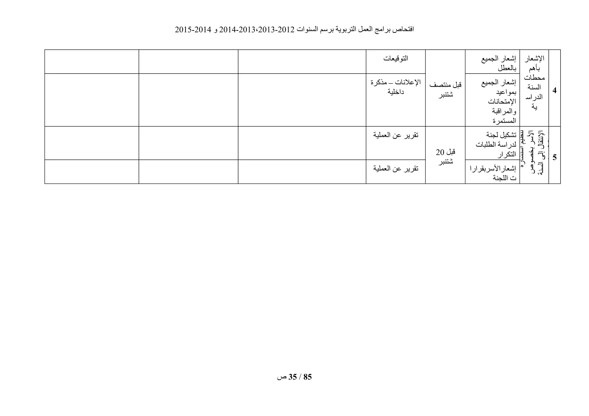 ‫انغُٕاد‬ ‫ثشعى‬ ‫انزشثٌٕخ‬ ‫انؼًم‬ ‫ثشايظ‬ ‫افزؾبؿ‬2012-2013،2013-2014ٔ2014-2015
‫ؿ‬ 35 / 85
2
‫اإلؽؼبس‬
‫ثأْى‬
‫يؾطبد‬
‫انغُخ‬
‫انذساع‬
‫ٌخ‬
‫انغًٍغ‬ ‫إؽؼبس‬
‫ثبنؼطم‬
‫يُزقف‬ ‫قجم‬
‫ؽزُجش‬
‫انزٕقٍؼبد‬
‫انغًٍغ‬ ‫إؽؼبس‬
‫ثًٕاػٍذ‬
‫اإليزؾبَبد‬
‫ٔانًشاقجخ‬
‫انًغزًشح‬
‫اإلػالَبد‬–‫يزكشح‬
‫داخهٍخ‬
2
‫رُظٍى‬‫اعزؾبسح‬
‫ثخقٕؿ‬‫األعش‬
‫انغُخ‬‫إنى‬‫اإلَزقبل‬
2‫ثبكبنٕسٌب‬
‫رؾكٍم‬‫نغُخ‬
‫انطهجبد‬ ‫نذساعخ‬
‫انزكشاس‬‫قجم‬20
‫ؽزُجش‬
‫انؼًهٍخ‬ ٍ‫ػ‬ ‫رقشٌش‬
‫إؽؼبساألعشثقشاسا‬
‫انهغُخ‬ ‫د‬
‫انؼًهٍخ‬ ٍ‫ػ‬ ‫رقشٌش‬
 