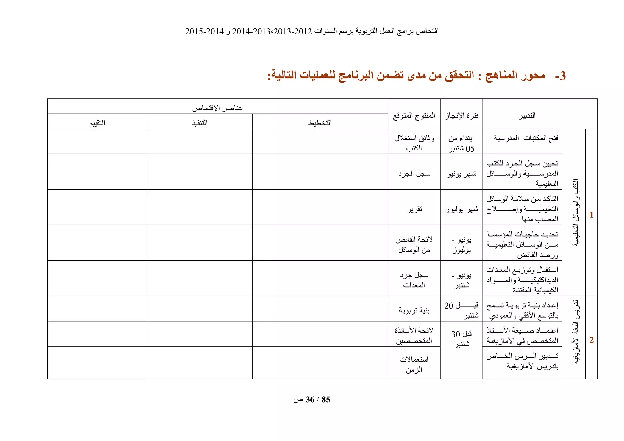 ‫انغُٕاد‬ ‫ثشعى‬ ‫انزشثٌٕخ‬ ‫انؼًم‬ ‫ثشايظ‬ ‫افزؾبؿ‬2012-2013،2013-2014ٔ2014-2015
‫ؿ‬ 36 / 85
2-:‫التبلُة‬ ‫لليولُبت‬ ‫زنبهج‬ ‫ال‬ ‫تضون‬ ‫هذي‬ ‫هن‬ ‫التحقق‬ : ‫الويبهج‬ ‫هحىر‬
‫انزذثٍش‬‫اإلَغبص‬ ‫فزشح‬‫انًزٕقغ‬ ‫انًُزٕط‬
‫اإلفزؾبؿ‬ ‫ػُبفش‬
‫انزخطٍط‬‫انزُفٍز‬‫انزقٍٍى‬
0
‫انزؼهًٍٍخ‬‫ٔانٕعبئم‬‫انكزت‬
‫انًذسعٍخ‬ ‫انًكزجبد‬ ‫فزؼ‬ٍ‫ي‬ ‫اثزذاء‬
05‫ؽزُجش‬
‫اعزغالل‬ ‫ٔصبئق‬
‫انكزت‬
‫نهكزيت‬ ‫انغيشد‬ ‫عيغم‬ ٍٍٍ‫رؾ‬
‫ييييييييبئم‬‫ي‬‫ٔانٕع‬ ‫ييييييييٍخ‬‫ي‬‫انًذسع‬
‫انزؼهًٍٍخ‬
ٌٍَٕٕ ‫ؽٓش‬‫انغشد‬ ‫عغم‬
‫يبئم‬‫ي‬‫انٕع‬ ‫عياليخ‬ ٍ‫يي‬ ‫انزأكيذ‬
‫ييييييييييالػ‬‫ي‬‫ٔإف‬ ‫ييييييييييخ‬‫ي‬ًٍٍ‫انزؼه‬
‫يُٓب‬ ‫انًقبة‬
‫ٌٕنٍٕص‬ ‫ؽٓش‬‫رقشٌش‬
‫انًؤعغييخ‬ ‫ؽبعٍييبد‬ ‫رؾذٌييذ‬
‫ييييخ‬‫ي‬ًٍٍ‫انزؼه‬ ‫ييييبئم‬‫ي‬‫انٕع‬ ٍ‫يييي‬‫ي‬‫ي‬
‫انفبئض‬ ‫ٔسفذ‬
ٌٍَٕٕ-
‫ٌٕنٍٕص‬
‫انفبئض‬ ‫الئؾخ‬
‫انٕعبئم‬ ٍ‫ي‬
‫يذاد‬‫ي‬‫انًؼ‬ ‫يغ‬‫ي‬ٌ‫ٔرٕص‬ ‫يزقجبل‬‫ي‬‫اع‬
‫ييييييييٕاد‬‫ي‬ً‫ٔان‬ ‫ييييييييخ‬‫ي‬ٍ‫انذٌذاكزٍك‬
‫انًقزُبح‬ ‫انكًٍٍبئٍخ‬
ٌٍَٕٕ-
‫ؽزُجش‬
‫عشد‬ ‫عغم‬
‫انًؼذاد‬
2
‫األيبصٌغٍخ‬‫انهغخ‬‫رذسٌظ‬
‫رغييًؼ‬ ‫يخ‬‫ي‬ٌٕ‫رشث‬ ‫يخ‬‫ي‬ٍُ‫ث‬ ‫يذاد‬‫ي‬‫إػ‬
‫ٔانؼًٕدي‬ ً‫األفق‬ ‫ثبنزٕعغ‬
‫قجييييييييييييم‬20
‫ؽزُجش‬
‫رشثٌٕخ‬ ‫ثٍُخ‬
‫ييييزبر‬‫ي‬‫األع‬ ‫ييييٍغخ‬‫ي‬‫ف‬ ‫ييييبد‬‫ي‬ً‫اػز‬
‫األيبصٌغٍخ‬ ً‫ف‬ ‫انًزخقـ‬
‫قجم‬30
‫ؽزُجش‬
‫األعبرزح‬ ‫الئؾخ‬
ٍٍ‫انًزخقق‬
‫انخيييييبؿ‬ ٍ‫انيييييضي‬ ‫ريييييذثٍش‬
‫األيبصٌغٍخ‬ ‫ثزذسٌظ‬
‫اعزؼًبالد‬
ٍ‫انضي‬
 
