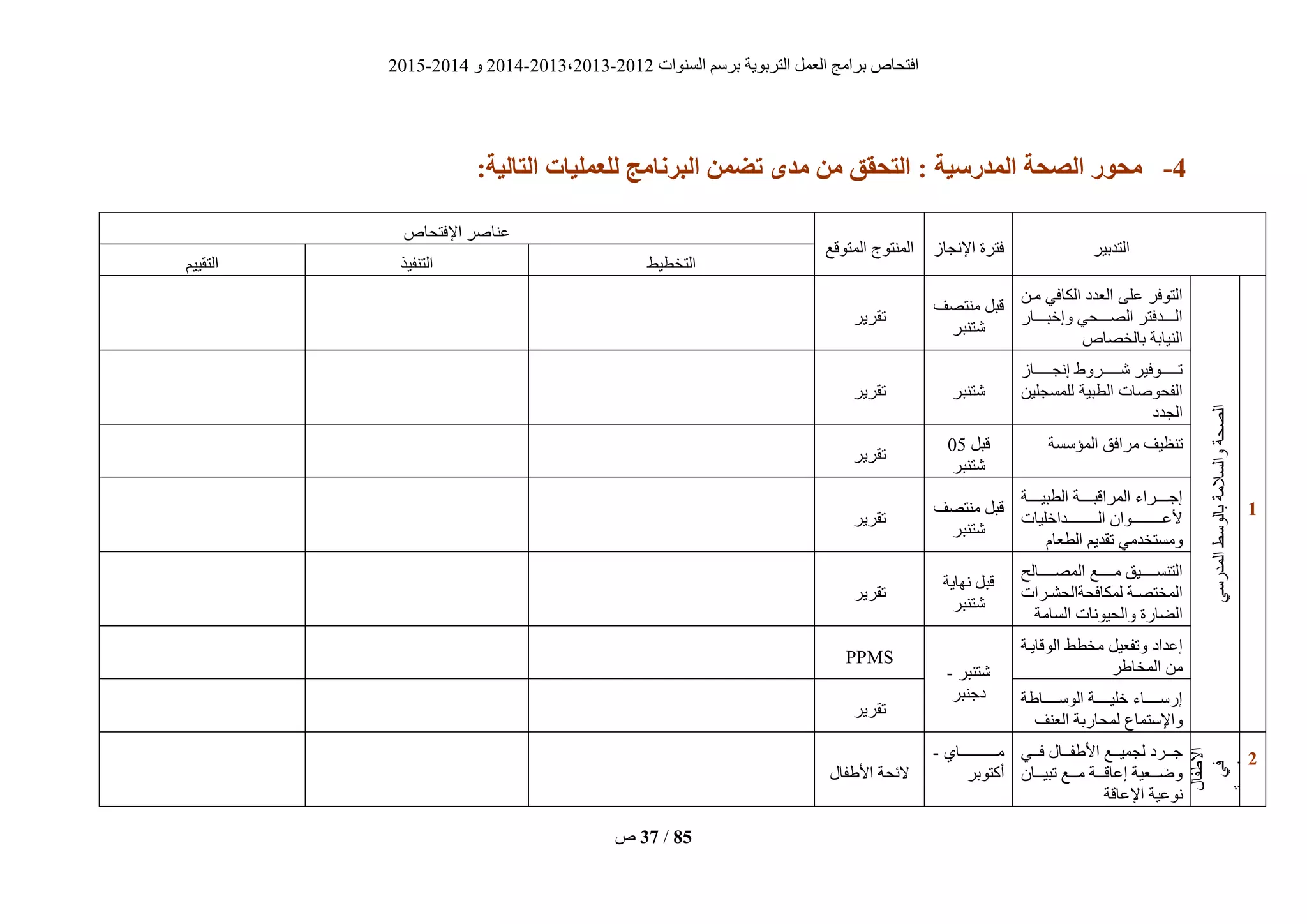 ‫انغُٕاد‬ ‫ثشعى‬ ‫انزشثٌٕخ‬ ‫انؼًم‬ ‫ثشايظ‬ ‫افزؾبؿ‬2012-2013،2013-2014ٔ2014-2015
‫ؿ‬ 37 / 85
2-‫الوذرسُة‬ ‫الظحة‬ ‫هحىر‬:‫التبلُة‬ ‫لليولُبت‬ ‫زنبهج‬ ‫ال‬ ‫تضون‬ ‫هذي‬ ‫هن‬ ‫التحقق‬ :
‫انزذثٍش‬‫اإلَغبص‬ ‫فزشح‬‫انًزٕقغ‬ ‫انًُزٕط‬
‫اإلفزؾبؿ‬ ‫ػُبفش‬
‫انزخطٍط‬‫انزُفٍز‬‫انزقٍٍى‬
0
ً‫انًذسع‬‫ثبنٕعط‬‫ٔانغاليخ‬‫انقؾخ‬
ٍ‫يي‬ ً‫انكبف‬ ‫انؼذد‬ ‫ػهى‬ ‫انزٕفش‬
‫ٔإخجيييييبس‬ ً‫انقيييييؾ‬ ‫انيييييذفزش‬
‫ثبنخقبؿ‬ ‫انٍُبثخ‬
‫يُزقف‬ ‫قجم‬
‫ؽزُجش‬
‫رقشٌش‬
‫يييييييبص‬‫ي‬‫إَغ‬ ٔ‫يييييييش‬‫ي‬‫ؽ‬ ‫يييييييٕفٍش‬‫ي‬‫ر‬
ٍٍ‫نهًغغه‬ ‫انطجٍخ‬ ‫انفؾٕفبد‬
‫انغذد‬
‫ؽزُجش‬‫رقشٌش‬
‫انًؤعغخ‬ ‫يشافق‬ ‫رُظٍف‬‫قجم‬05
‫ؽزُجش‬
‫رقشٌش‬
‫يييييخ‬‫ي‬ٍ‫انطج‬ ‫يييييخ‬‫ي‬‫انًشاقج‬ ‫يييييشاء‬‫ي‬‫إع‬
‫ييييييييييييذاخهٍبد‬‫ي‬‫ان‬ ٌ‫ييييييييييييٕا‬‫ي‬‫ألػ‬
‫انطؼبو‬ ‫رقذٌى‬ ً‫ٔيغزخذي‬
‫يُزقف‬ ‫قجم‬
‫ؽزُجش‬
‫رقشٌش‬
‫ييييييغ‬‫ي‬‫ي‬ ‫ييييييٍق‬‫ي‬‫انزُغ‬‫ييييييبنؼ‬‫ي‬‫انًق‬
‫يشاد‬‫ي‬‫نًكبفؾخانؾؾ‬ ‫يخ‬‫ي‬‫انًخزق‬
‫انغبيخ‬ ‫ٔانؾٍَٕبد‬ ‫انضبسح‬
‫َٓبٌخ‬ ‫قجم‬
‫ؽزُجش‬
‫رقشٌش‬
‫انٕقبٌيخ‬ ‫يخطط‬ ‫ٔرفؼٍم‬ ‫إػذاد‬
‫ش‬ ‫انًخب‬ ٍ‫ي‬‫ؽزُجش‬-
‫دعُجش‬
PPMS
‫خ‬ ‫ييييييب‬‫ي‬‫انٕع‬ ‫ييييييخ‬‫ي‬ٍ‫خه‬ ‫ييييييبء‬‫ي‬‫إسع‬
‫انؼُف‬ ‫نًؾبسثخ‬ ‫ٔاإلعزًبع‬
‫رقشٌش‬
2
‫إديبط‬
‫فبل‬‫األ‬
ً‫ف‬
‫ٔضؼٍخ‬
‫إػبقخ‬
ً‫فييي‬ ‫فيييبل‬ ‫األ‬ ‫نغًٍيييغ‬ ‫عيييشد‬
ٌ‫يييب‬‫ي‬ٍ‫رج‬ ‫يييغ‬‫ي‬‫ي‬ ‫يييخ‬‫ي‬‫إػبق‬ ‫يييؼٍخ‬‫ي‬‫ٔض‬
‫اإلػبقخ‬ ‫َٕػٍخ‬
‫يييييييييييييييبي‬‫ي‬‫ي‬-
‫أكزٕثش‬‫فبل‬ ‫األ‬ ‫الئؾخ‬
 