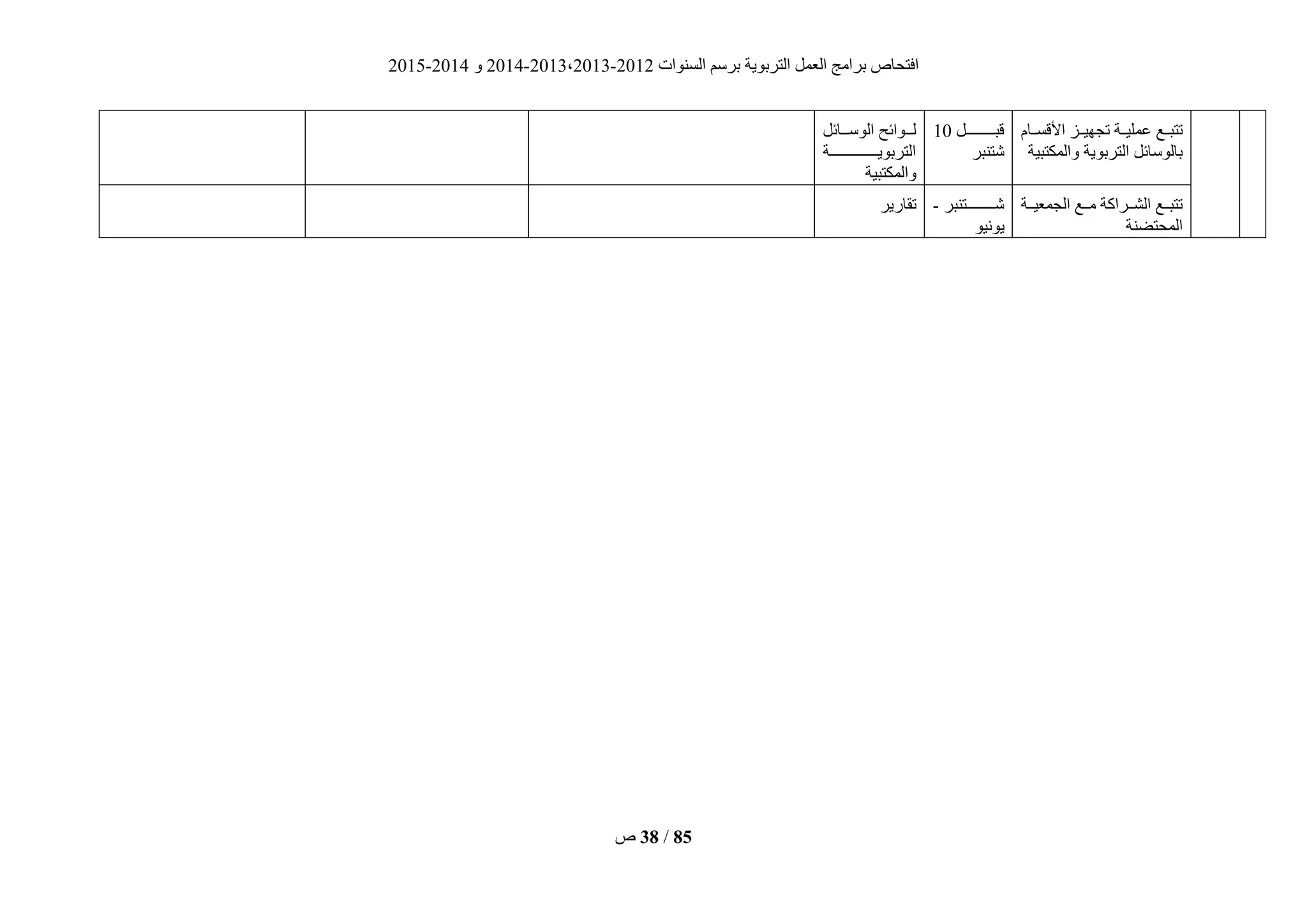 ‫انغُٕاد‬ ‫ثشعى‬ ‫انزشثٌٕخ‬ ‫انؼًم‬ ‫ثشايظ‬ ‫افزؾبؿ‬2012-2013،2013-2014ٔ2014-2015
‫ؿ‬ 38 / 85
‫األقغييبو‬ ‫رغٍٓييض‬ ‫ػًهٍييخ‬ ‫رزجييغ‬
‫ٔانًكزجٍخ‬ ‫انزشثٌٕخ‬ ‫ثبنٕعبئم‬
‫قجييييييييييييم‬10
‫ؽزُجش‬
‫انٕعيييبئم‬ ‫نيييٕائؼ‬
‫انزشثٌٕييييييييييييييييييييخ‬
‫ٔانًكزجٍخ‬
‫ييخ‬‫ي‬ٍ‫انغًؼ‬ ‫ييغ‬‫ي‬‫ي‬ ‫ييشاكخ‬‫ي‬‫انؾ‬ ‫ييغ‬‫ي‬‫رزج‬
‫انًؾزضُخ‬
‫يييييييييييزُجش‬‫ي‬‫ؽ‬-
ٌٍَٕٕ
‫رقبسٌش‬
 