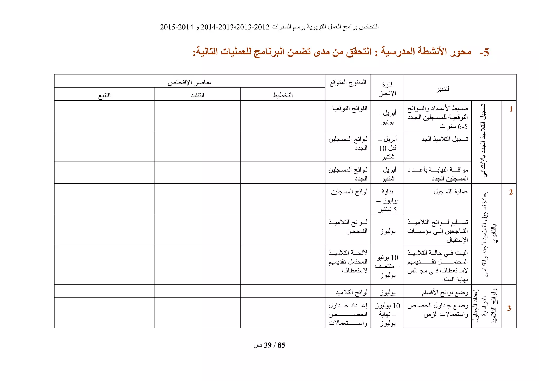 ‫انغُٕاد‬ ‫ثشعى‬ ‫انزشثٌٕخ‬ ‫انؼًم‬ ‫ثشايظ‬ ‫افزؾبؿ‬2012-2013،2013-2014ٔ2014-2015
‫ؿ‬ 39 / 85
2-‫هحىر‬:‫التبلُة‬ ‫لليولُبت‬ ‫زنبهج‬ ‫ال‬ ‫تضون‬ ‫هذي‬ ‫هن‬ ‫التحقق‬ : ‫الوذرسُة‬ ‫األنشطة‬
‫انزذثٍش‬
‫فزشح‬
‫اإلَغبص‬
‫انًزٕقغ‬ ‫انًُزٕط‬‫اإلفزؾبؿ‬ ‫ػُبفش‬
‫انزخطٍط‬‫انزُفٍز‬‫انززجغ‬
0
ً‫ثبإلثزذائ‬‫انغذد‬‫انزاليٍز‬‫رغغٍم‬
‫ٔانهيييٕائؼ‬ ‫األػيييذاد‬ ‫ييجط‬‫ي‬‫ض‬
‫يذد‬‫ي‬‫انغ‬ ٍٍ‫يغه‬‫ي‬‫نهًغ‬ ‫يخ‬‫ي‬ٍ‫انزٕقؼ‬
5-6‫عُٕاد‬
‫أثشٌم‬-
ٌٍَٕٕ
‫انزٕقؼٍخ‬ ‫انهٕائؼ‬
‫انغذ‬ ‫انزاليٍز‬ ‫رغغٍم‬‫أثشٌم‬–
‫قجم‬10
‫ؽزُجش‬
ٍٍ‫يغه‬‫ي‬‫انًغ‬ ‫يٕائؼ‬‫ي‬‫ن‬
‫انغذد‬
‫يييييذاد‬‫ي‬‫ثأػ‬ ‫يييييخ‬‫ي‬‫انٍُبث‬ ‫يييييخ‬‫ي‬‫يٕاف‬
‫انغذد‬ ٍٍ‫انًغغه‬
‫أثشٌم‬-
‫ؽزُجش‬
ٍٍ‫يغه‬‫ي‬‫انًغ‬ ‫يٕائؼ‬‫ي‬‫ن‬
‫انغذد‬
2
‫ٔانقذايى‬‫انغذد‬‫انزاليٍز‬‫رغغٍم‬‫إػبدح‬
‫ثبنضبَٕي‬
‫انزغغٍم‬ ‫ػًهٍخ‬‫ثذاٌخ‬
‫ٌٕنٍٕص‬–
5‫ؽزُجش‬
ٍٍ‫انًغغه‬ ‫نٕائؼ‬
‫يييييز‬‫ي‬ٍ‫انزالي‬ ‫يييييٕائؼ‬‫ي‬‫ن‬ ‫رغيييييهٍى‬
‫ييبد‬‫ي‬‫يؤعغ‬ ‫ييى‬‫ي‬‫إن‬ ٍٍ‫ييبعؾ‬‫ي‬ُ‫ان‬
‫اإلعزقجبل‬
‫ٌٕنٍٕص‬
‫يييز‬‫ي‬ٍ‫انزالي‬ ‫يييٕائؼ‬‫ي‬‫ن‬
ٍٍ‫انُبعؾ‬
‫ييز‬‫ي‬ٍ‫انزالي‬ ‫ييخ‬‫ي‬‫ؽبن‬ ً‫يي‬‫ي‬‫ف‬ ‫ييذ‬‫ي‬‫انج‬
‫يييييييييييذًٌٓى‬‫ي‬‫رق‬ ‫يييييييييييم‬‫ي‬ً‫انًؾز‬
‫ييبنظ‬‫ي‬‫يغ‬ ً‫يي‬‫ي‬‫ف‬ ‫ييزؼطبف‬‫ي‬‫الع‬
‫انغُخ‬ ‫َٓبٌخ‬
10ٌٍَٕٕ
–‫يُزقف‬
‫ٌٕنٍٕص‬
‫يييز‬‫ي‬ٍ‫انزالي‬ ‫يييخ‬‫ي‬‫الئؾ‬
‫رقذًٌٓى‬ ‫انًؾزًم‬
‫العزؼطبف‬
2
‫إػذاد‬‫انغذأل‬
‫انذساعٍخ‬
‫انزاليٍز‬‫ٔنٕائؼ‬
‫األقغبو‬ ‫نٕائؼ‬ ‫ٔضغ‬‫ٌٕنٍٕص‬‫انزاليٍز‬ ‫نٕائؼ‬
‫انؾقييـ‬ ‫عييذأل‬ ‫ٔضييغ‬
ٍ‫انضي‬ ‫ٔاعزؼًبالد‬
10‫ٌٕنٍٕص‬
–‫َٓبٌخ‬
‫ٌٕنٍٕص‬
‫ييييذأل‬‫ي‬‫ع‬ ‫ييييذاد‬‫ي‬‫إػ‬
‫ييييييييييييييييـ‬‫ي‬‫انؾق‬
‫ييييييييييزؼًبالد‬‫ي‬‫ٔاع‬
 