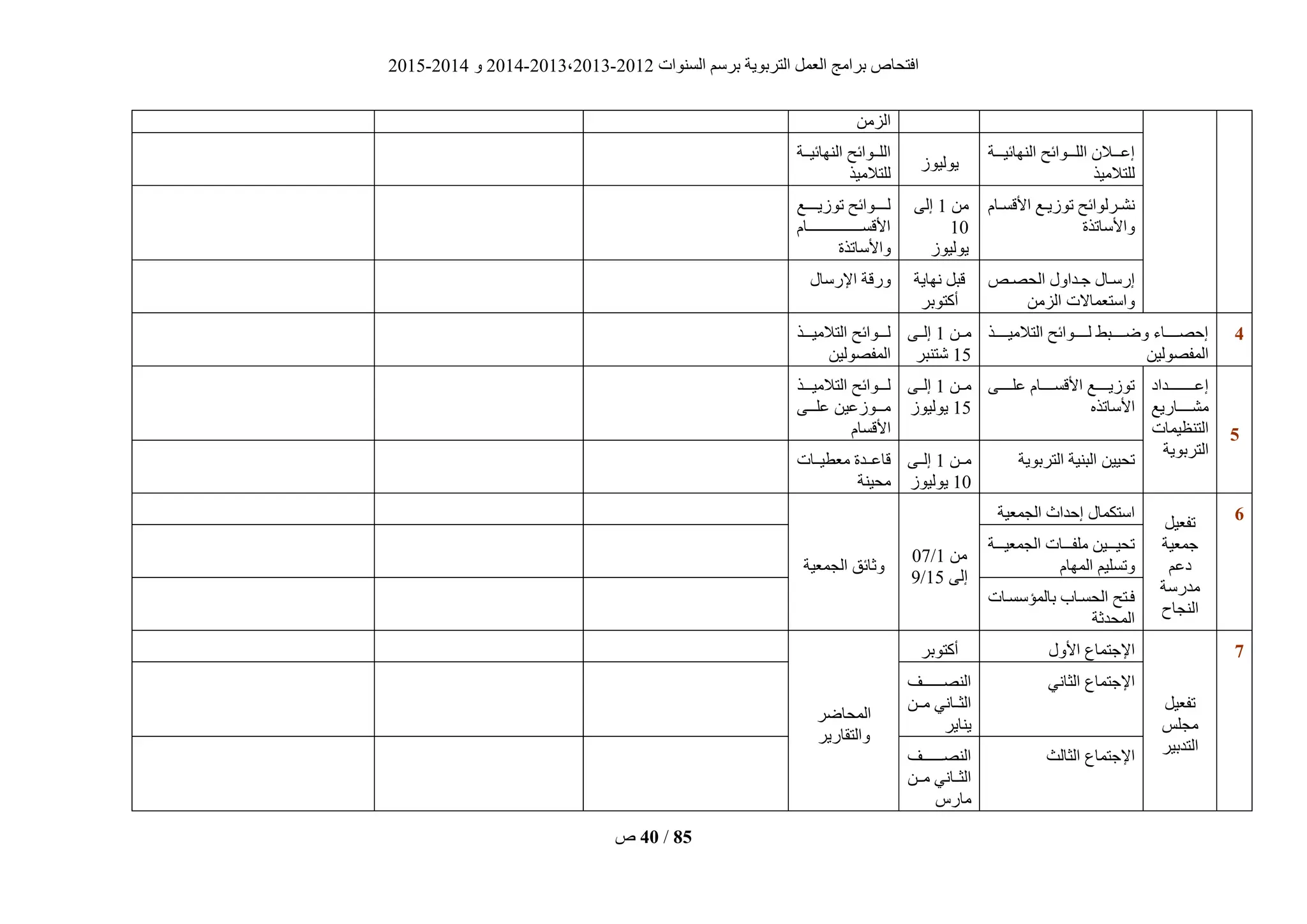 ‫انغُٕاد‬ ‫ثشعى‬ ‫انزشثٌٕخ‬ ‫انؼًم‬ ‫ثشايظ‬ ‫افزؾبؿ‬2012-2013،2013-2014ٔ2014-2015
‫ؿ‬ 40 / 85
ٍ‫انضي‬
‫يييخ‬‫ي‬ٍ‫انُٓبئ‬ ‫يييٕائؼ‬‫ي‬‫انه‬ ٌ‫يييال‬‫ي‬‫إػ‬
‫نهزاليٍز‬
‫ٌٕنٍٕص‬
‫ييخ‬‫ي‬ٍ‫انُٓبئ‬ ‫ييٕائؼ‬‫ي‬‫انه‬
‫نهزاليٍز‬
‫يبو‬‫ي‬‫األقغ‬ ‫يغ‬‫ي‬ٌ‫رٕص‬ ‫يشنٕائؼ‬‫ي‬‫َؾ‬
‫ٔاألعبرزح‬
ٍ‫ي‬1‫إنى‬
10
‫ٌٕنٍٕص‬
‫يييييغ‬‫ي‬ٌ‫رٕص‬ ‫يييييٕائؼ‬‫ي‬‫ن‬
‫ييييييييييييييييييييييبو‬‫ي‬‫األقغ‬
‫ٔاألعبرزح‬
‫يـ‬‫ي‬‫انؾق‬ ‫يذأل‬‫ي‬‫ع‬ ‫يبل‬‫ي‬‫إسع‬
ٍ‫انضي‬ ‫ٔاعزؼًبالد‬
‫َٓبٌخ‬ ‫قجم‬
‫أكزٕثش‬
‫اإلسعبل‬ ‫ٔسقخ‬
2‫يييييز‬‫ي‬ٍ‫انزالي‬ ‫يييييٕائؼ‬‫ي‬‫ن‬ ‫يييييجط‬‫ي‬‫ٔض‬ ‫يييييبء‬‫ي‬‫إؽق‬
ٍٍ‫انًفقٕن‬
ٍ‫ييي‬1‫إنييى‬
15‫ؽزُجش‬
‫يييز‬‫ي‬ٍ‫انزالي‬ ‫يييٕائؼ‬‫ي‬‫ن‬
ٍٍ‫انًفقٕن‬
2
‫يييييييييييذاد‬‫ي‬‫إػ‬
‫يييييبسٌغ‬‫ي‬‫يؾ‬
‫انزُظًٍبد‬
‫انزشثٌٕخ‬
‫يييييى‬‫ي‬‫ػه‬ ‫يييييبو‬‫ي‬‫األقغ‬ ‫يييييغ‬‫ي‬ٌ‫رٕص‬
ِ‫األعبرز‬
ٍ‫ييي‬1‫إنييى‬
15‫ٌٕنٍٕص‬
‫يييز‬‫ي‬ٍ‫انزالي‬ ‫يييٕائؼ‬‫ي‬‫ن‬
‫يييى‬‫ي‬‫ػه‬ ٍٍ‫يييٕصػ‬‫ي‬‫ي‬
‫األقغبو‬
‫انزشثٌٕخ‬ ‫انجٍُخ‬ ٍٍٍ‫رؾ‬ٍ‫ييي‬1‫إنييى‬
10‫ٌٕنٍٕص‬
‫ييبد‬‫ي‬ٍ‫يؼط‬ ‫ييذح‬‫ي‬‫قبػ‬
‫يؾٍُخ‬
6
‫رفؼٍم‬
‫عًؼٍخ‬
‫دػى‬
‫يذسعخ‬
‫انُغبػ‬
‫انغًؼٍخ‬ ‫إؽذاس‬ ‫اعزكًبل‬
ٍ‫ي‬1/07
‫إنى‬15/9
‫ٔصبئق‬‫انغًؼٍخ‬
‫انغًؼٍييييخ‬ ‫يييبد‬‫ي‬‫يهف‬ ٍٍ‫ييي‬‫ي‬ٍ‫رؾ‬
‫انًٓبو‬ ‫ٔرغهٍى‬
‫يبد‬‫ي‬‫ثبنًؤعغ‬ ‫يبة‬‫ي‬‫انؾغ‬ ‫يزؼ‬‫ي‬‫ف‬
‫انًؾذصخ‬
7
‫رفؼٍم‬
‫يغهظ‬
‫انزذثٍش‬
‫األٔل‬ ‫اإلعزًبع‬‫أكزٕثش‬
‫انًؾبضش‬
‫ٔانزقبسٌش‬
ًَ‫انضب‬ ‫اإلعزًبع‬‫ييييييييف‬‫ي‬‫انُق‬
ٍ‫يي‬‫ي‬‫ي‬ ًَ‫انضييب‬
‫ٌُبٌش‬
‫انضبنش‬ ‫اإلعزًبع‬‫ييييييييف‬‫ي‬‫انُق‬
ٍ‫يي‬‫ي‬‫ي‬ ًَ‫انضييب‬
‫يبسط‬
 