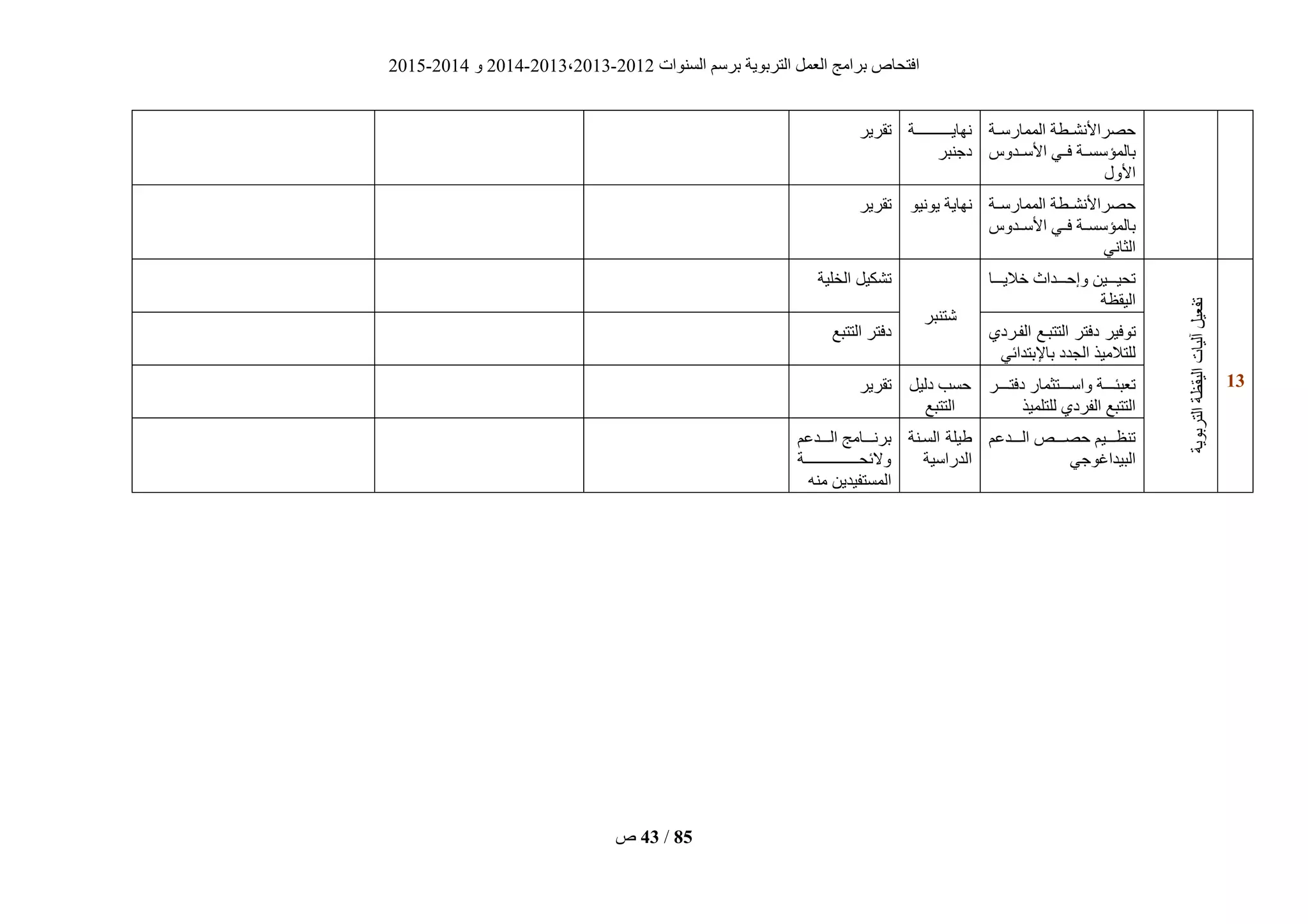 ‫انغُٕاد‬ ‫ثشعى‬ ‫انزشثٌٕخ‬ ‫انؼًم‬ ‫ثشايظ‬ ‫افزؾبؿ‬2012-2013،2013-2014ٔ2014-2015
‫ؿ‬ 43 / 85
‫انًًبسعييخ‬ ‫يطخ‬‫ي‬‫ؽقشاألَؾ‬
‫األعييذٔط‬ ً‫فيي‬ ‫ثبنًؤعغييخ‬
‫األٔل‬
‫َٓبٌيييييييييييييييخ‬
‫دعُجش‬
‫رقشٌش‬
‫انًًبسعييخ‬ ‫يطخ‬‫ي‬‫ؽقشاألَؾ‬
‫األعييذٔط‬ ً‫فيي‬ ‫ثبنًؤعغييخ‬
ًَ‫انضب‬
ٌٍَٕٕ ‫َٓبٌخ‬‫رقشٌش‬
02
‫انزشثٌٕخ‬‫انٍقظخ‬‫آنٍبد‬‫رفؼٍم‬
‫ييييب‬‫ي‬ٌ‫خال‬ ‫ٔإؽييييذاس‬ ٍٍ‫رؾٍيييي‬
‫انٍقظخ‬
‫ؽزُجش‬
‫انخهٍخ‬ ‫رؾكٍم‬
‫رٕفٍش‬‫انفيشدي‬ ‫انززجيغ‬ ‫دفزش‬
ً‫ثبإلثزذائ‬ ‫انغذد‬ ‫نهزاليٍز‬
‫انززجغ‬ ‫دفزش‬
‫ييييش‬‫ي‬‫دفز‬ ‫ييييزضًبس‬‫ي‬‫ٔاع‬ ‫ييييخ‬‫ي‬‫رؼجئ‬
‫نهزهًٍز‬ ‫انفشدي‬ ‫انززجغ‬
‫دنٍم‬ ‫ؽغت‬
‫انززجغ‬
‫رقشٌش‬
‫ييييذػى‬‫ي‬‫ان‬ ‫ييييـ‬‫ي‬‫ؽق‬ ‫ييييٍى‬‫ي‬‫رُظ‬
ً‫انجٍذاغٕع‬
‫انغيُخ‬ ‫ٍهخ‬
‫انذساعٍخ‬
‫انييييذػى‬ ‫ثشَييييبيظ‬
‫ييييييييييييييييييييييخ‬‫ي‬‫ٔالئؾ‬
ُّ‫ي‬ ٌٍ‫انًغزفٍذ‬
 