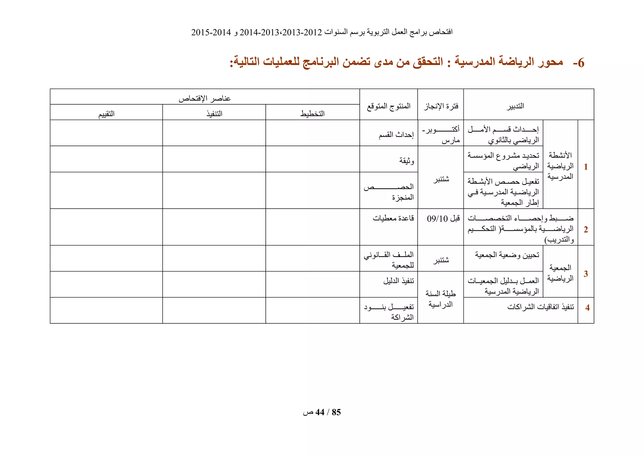 ‫انغُٕاد‬ ‫ثشعى‬ ‫انزشثٌٕخ‬ ‫انؼًم‬ ‫ثشايظ‬ ‫افزؾبؿ‬2012-2013،2013-2014ٔ2014-2015
‫ؿ‬ 44 / 85
6-: ‫الوذرسُة‬ ‫الزَبضة‬ ‫هحىر‬:‫التبلُة‬ ‫لليولُبت‬ ‫زنبهج‬ ‫ال‬ ‫تضون‬ ‫هذي‬ ‫هن‬ ‫التحقق‬
‫انزذثٍش‬‫اإلَغبص‬ ‫فزشح‬‫انًزٕقغ‬ ‫انًُزٕط‬
‫اإلفزؾبؿ‬ ‫ػُبفش‬
‫انزخطٍط‬‫انزُفٍز‬‫انزقٍٍى‬
0
‫األَؾطخ‬
‫انشٌبضٍخ‬
‫انًذسعٍخ‬
‫ييييييم‬‫ي‬‫األي‬ ‫ييييييى‬‫ي‬‫قغ‬ ‫ييييييذاس‬‫ي‬‫إؽ‬
‫ثبنضبَٕي‬ ً‫انشٌبض‬
‫يييييييييييييٕثش‬‫ي‬‫أكز‬-
‫يبسط‬
‫انقغى‬ ‫إؽذاس‬
‫يخ‬‫ي‬‫انًؤعغ‬ ‫يشٔع‬‫ي‬‫يؾ‬ ‫يذ‬‫ي‬ٌ‫رؾذ‬
ً‫انشٌبض‬
‫ؽزُجش‬
‫ٔصٍقخ‬
‫يطخ‬‫ي‬‫األثؾ‬ ‫يـ‬‫ي‬‫ؽق‬ ‫يم‬‫ي‬ٍ‫رفؼ‬
ً‫فيي‬ ‫انًذسعييٍخ‬ ‫انشٌبضييٍخ‬
‫انغًؼٍخ‬ ‫بس‬ ‫إ‬
‫يييييييييييييييييييـ‬‫ي‬‫انؾق‬
‫انًُغضح‬
2
‫يييييييبد‬‫ي‬‫انزخقق‬ ‫يييييييبء‬‫ي‬‫ٔإؽق‬ ‫يييييييجط‬‫ي‬‫ض‬
‫يييييييٍى‬‫ي‬‫انزؾك‬ (‫يييييييخ‬‫ي‬‫ثبنًؤعغ‬ ‫انشٌبضيييييييٍخ‬
)‫ٔانزذسٌت‬
‫قجم‬10/09‫يؼطٍبد‬ ‫قبػذح‬
2
‫انغًؼٍخ‬
‫انشٌبضٍخ‬
‫انغًؼٍخ‬ ‫ٔضؼٍخ‬ ٍٍٍ‫رؾ‬
‫ؽزُجش‬
ًََٕ‫يييب‬‫ي‬‫انق‬ ‫يييف‬‫ي‬‫انًه‬
‫نهغًؼٍخ‬
‫ثيييذنٍم‬ ‫انؼًيييم‬‫انغًؼٍيييبد‬
‫انًذسعٍخ‬ ‫انشٌبضٍخ‬‫انغُخ‬ ‫ٍهخ‬
‫انذساعٍخ‬
‫انذنٍم‬ ‫رُفٍز‬
2‫انؾشاكبد‬ ‫ارفبقٍبد‬ ‫رُفٍز‬‫ييييييييٕد‬‫ي‬ُ‫ث‬ ‫رفؼٍيييييييييم‬
‫انؾشاكخ‬
 