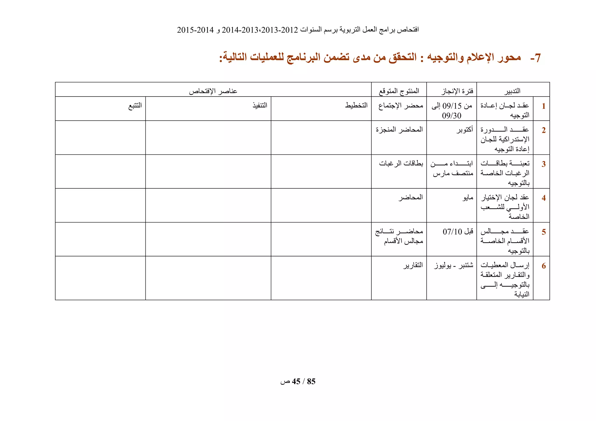 ‫انغُٕاد‬ ‫ثشعى‬ ‫انزشثٌٕخ‬ ‫انؼًم‬ ‫ثشايظ‬ ‫افزؾبؿ‬2012-2013،2013-2014ٔ2014-2015
‫ؿ‬ 45 / 85
7-:‫التبلُة‬ ‫لليولُبت‬ ‫زنبهج‬ ‫ال‬ ‫تضون‬ ‫هذي‬ ‫هن‬ ‫التحقق‬ : ‫والتىجُه‬ ‫اإلعالم‬ ‫هحىر‬
‫انزذثٍش‬‫اإلَغبص‬ ‫فزشح‬‫انًزٕقغ‬ ‫انًُزٕط‬‫اإلفزؾبؿ‬ ‫ػُبفش‬
0ٌ‫ييب‬‫ي‬‫نغ‬ ‫ييذ‬‫ي‬‫ػق‬‫ييبدح‬‫ي‬‫إػ‬
ٍّ‫انزٕع‬
ٍ‫ي‬15/09‫إنى‬
30/09
‫اإلعزًبع‬ ‫يؾضش‬‫انزخطٍط‬‫انزُفٍز‬‫انززجغ‬
2‫يييييييييذٔسح‬‫ي‬‫ان‬ ‫يييييييييذ‬‫ي‬‫ػق‬
ٌ‫نهغيب‬ ‫اإلعزذساكٍخ‬
ٍّ‫انزٕع‬ ‫إػبدح‬
‫أكزٕثش‬‫انًُغضح‬ ‫انًؾبضش‬
2‫ييييييبد‬‫ي‬‫ثطبق‬ ‫ييييييخ‬‫ي‬‫رؼجئ‬
‫انخبفييخ‬ ‫يبد‬‫ي‬‫انشغج‬
ٍّ‫ثبنزٕع‬
ٍ‫يييييييي‬‫ي‬‫ي‬ ‫ييييييييذاء‬‫ي‬‫اثز‬
‫يبسط‬ ‫يُزقف‬
‫انشغجبد‬ ‫ثطبقبد‬
2‫اإلخزٍبس‬ ٌ‫نغب‬ ‫ػقذ‬
‫يييييؼت‬‫ي‬‫نهؾ‬ ً‫ييييي‬‫ي‬‫األٔن‬
‫انخبفخ‬
ٌٕ‫يب‬‫انًؾبضش‬
2‫ييييييييبنظ‬‫ي‬‫يغ‬ ‫ييييييييذ‬‫ي‬‫ػق‬
‫يييخ‬‫ي‬‫انخبف‬ ‫يييبو‬‫ي‬‫األقغ‬
ٍّ‫ثبنزٕع‬
‫قجم‬10/07‫يييييبئظ‬‫ي‬‫َز‬ ‫يييييش‬‫ي‬‫يؾبض‬
‫األقغبو‬ ‫يغبنظ‬
6‫ييبد‬‫ي‬ٍ‫انًؼط‬ ‫ييبل‬‫ي‬‫إسع‬
‫يخ‬‫ي‬‫انًزؼهق‬ ‫يبسٌش‬‫ي‬‫ٔانزق‬
‫يييييييى‬‫ي‬‫إن‬ ّ‫ييييييي‬‫ي‬ٍ‫ثبنزٕع‬
‫انٍُبثخ‬
‫ؽزُجش‬-‫ٌٕنٍٕص‬‫انزقبسٌش‬
 
