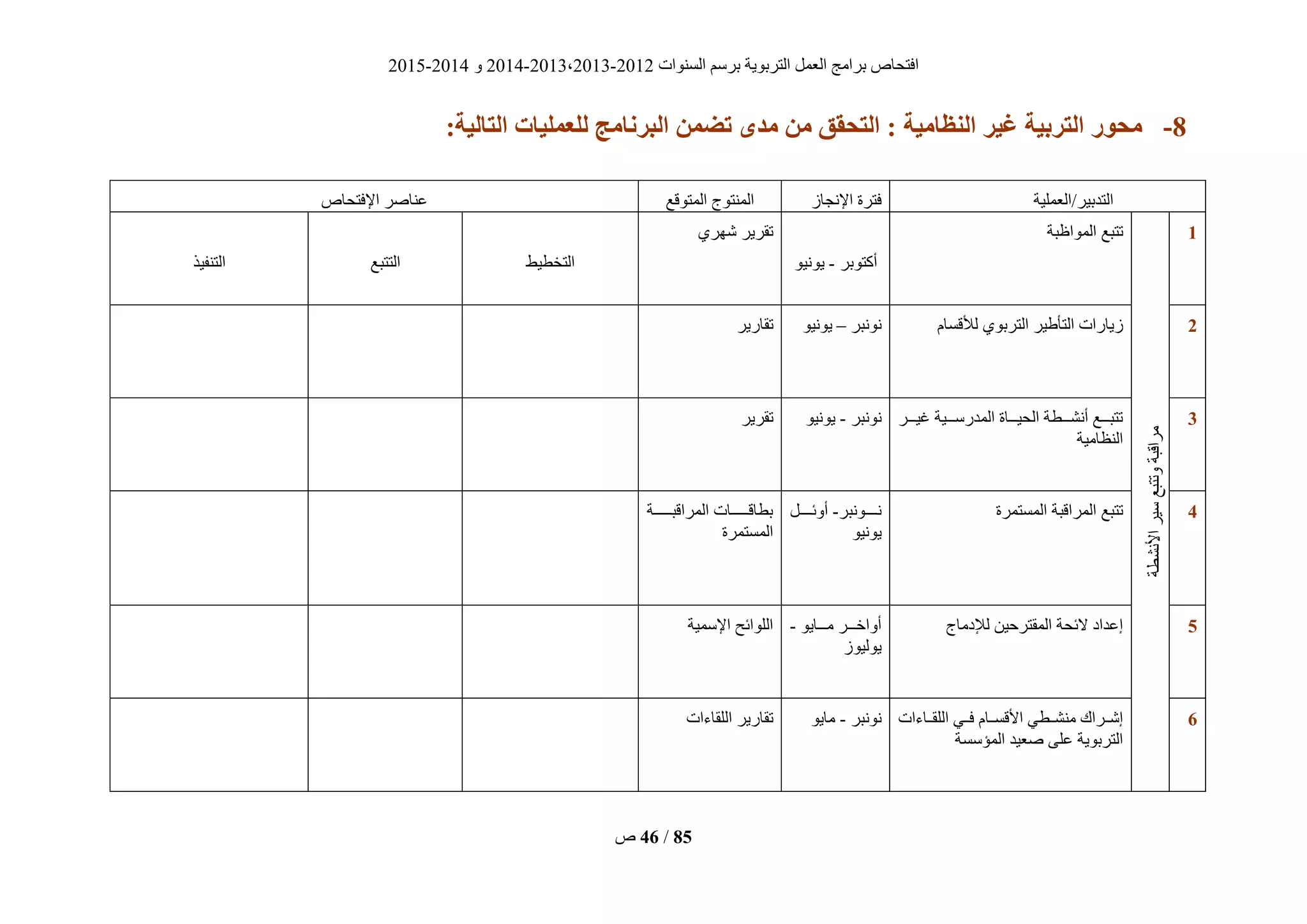 ‫انغُٕاد‬ ‫ثشعى‬ ‫انزشثٌٕخ‬ ‫انؼًم‬ ‫ثشايظ‬ ‫افزؾبؿ‬2012-2013،2013-2014ٔ2014-2015
‫ؿ‬ 46 / 85
8-‫اليظبهُة‬ ‫غُز‬ ‫التزبُة‬ ‫هحىر‬:‫التبلُة‬ ‫لليولُبت‬ ‫زنبهج‬ ‫ال‬ ‫تضون‬ ‫هذي‬ ‫هن‬ ‫التحقق‬ :
‫انزذثٍش‬‫/انؼًهٍخ‬‫اإلَغبص‬ ‫فزشح‬‫انًزٕقغ‬ ‫انًُزٕط‬‫اإلفزؾبؿ‬ ‫ػُبفش‬
0
‫األَؾطخ‬‫عٍش‬‫ٔرزجغ‬‫يشاقجخ‬
‫انًٕاظجخ‬ ‫رزجغ‬
‫أكزٕثش‬-ٌٍَٕٕ
‫ؽٓشي‬ ‫رقشٌش‬
‫انزخطٍط‬‫انززجغ‬‫انزُفٍز‬
2‫نطقغبو‬ ‫انزشثٕي‬ ‫ٍش‬ ‫انزأ‬ ‫صٌبساد‬‫ََٕجش‬–ٌٍَٕٕ‫رقبسٌش‬
2‫يييش‬‫ي‬ٍ‫غ‬ ‫يييٍخ‬‫ي‬‫انًذسع‬ ‫يييبح‬‫ي‬ٍ‫انؾ‬ ‫يييطخ‬‫ي‬‫أَؾ‬ ‫يييغ‬‫ي‬‫رزج‬
‫انُظبيٍخ‬
‫ََٕجش‬-ٌٍَٕٕ‫رقشٌش‬
2‫انًغزًشح‬ ‫انًشاقجخ‬ ‫رزجغ‬‫َيييييَٕجش‬-‫أٔئيييييم‬
ٌٍَٕٕ
‫يييييييخ‬‫ي‬‫انًشاقج‬ ‫يييييييبد‬‫ي‬‫ثطبق‬
‫انًغزًشح‬
2‫نإلديبط‬ ٍٍ‫انًقزشؽ‬ ‫الئؾخ‬ ‫إػذاد‬ٌٕ‫يييب‬‫ي‬‫ي‬ ‫يييش‬‫ي‬‫أٔاخ‬-
‫ٌٕنٍٕص‬
‫اإلعًٍخ‬ ‫انهٕائؼ‬
6‫األقغييبو‬ ً‫يُؾييط‬ ‫إؽييشام‬‫انهقييبءاد‬ ً‫فيي‬
‫انًؤعغخ‬ ‫فؼٍذ‬ ‫ػهى‬ ‫انزشثٌٕخ‬
‫ََٕجش‬-ٌٕ‫يب‬‫انهقبءاد‬ ‫رقبسٌش‬
 