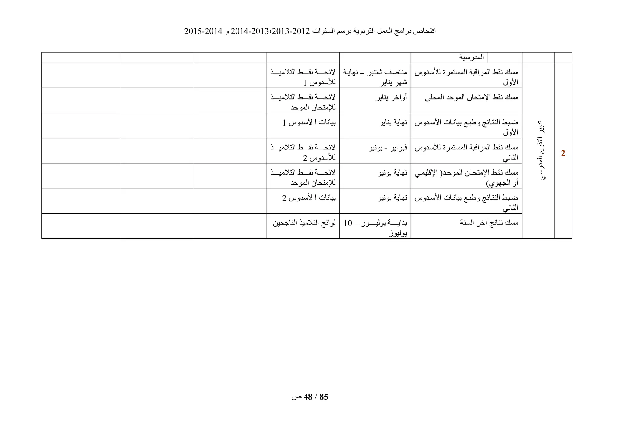 ‫انغُٕاد‬ ‫ثشعى‬ ‫انزشثٌٕخ‬ ‫انؼًم‬ ‫ثشايظ‬ ‫افزؾبؿ‬2012-2013،2013-2014ٔ2014-2015
‫ؿ‬ 48 / 85
‫انًذسعٍخ‬
2
‫انزقٌٕى‬‫رذثٍش‬ً‫انًذسع‬
‫نطعذٔط‬ ‫انًغزًشح‬ ‫انًشاقجخ‬ ‫َقط‬ ‫يغك‬
‫األٔل‬
‫ؽزُجش‬ ‫يُزقف‬–‫َٓبٌيخ‬
‫ٌُبٌش‬ ‫ؽٓش‬
‫انزاليٍيييييز‬ ‫ييييط‬‫ي‬‫َق‬ ‫ييييخ‬‫ي‬‫الئؾ‬
‫نطعذٔط‬1
ً‫انًؾه‬ ‫انًٕؽذ‬ ٌ‫اإليزؾب‬ ‫َقط‬ ‫يغك‬‫ٌُبٌش‬ ‫أٔاخش‬‫انزاليٍيييييز‬ ‫ييييط‬‫ي‬‫َق‬ ‫ييييخ‬‫ي‬‫الئؾ‬
‫انًٕؽذ‬ ٌ‫نإليزؾب‬
‫يذٔط‬‫ي‬‫األع‬ ‫ثٍبَيبد‬ ‫يغ‬‫ي‬‫ج‬ ٔ ‫انُزيبئظ‬ ‫ضيجط‬
‫األٔل‬
‫ٌُبٌش‬ ‫َٓبٌخ‬‫ا‬ ‫ثٍبَبد‬‫ألعذٔط‬1
‫نطعذٔط‬ ‫انًغزًشح‬ ‫انًشاقجخ‬ ‫َقط‬ ‫يغك‬
ًَ‫انضب‬
‫فجشاٌش‬-ٌٍَٕٕ‫انزاليٍيييييز‬ ‫ييييط‬‫ي‬‫َق‬ ‫ييييخ‬‫ي‬‫الئؾ‬
‫نطعذٔط‬2
ً‫اإلقهًٍي‬ (‫انًٕؽيذ‬ ٌ‫اإليزؾيب‬ ‫َقيط‬ ‫يغك‬
)‫انغٕٓي‬ ٔ‫أ‬
ٌٍَٕٕ ‫َٓبٌخ‬‫انزاليٍيييييز‬ ‫ييييط‬‫ي‬‫َق‬ ‫ييييخ‬‫ي‬‫الئؾ‬
‫انًٕؽذ‬ ٌ‫نإليزؾب‬
‫يذٔط‬‫ي‬‫األع‬ ‫ثٍبَيبد‬ ‫يغ‬‫ي‬‫ج‬ ٔ ‫انُزيبئظ‬ ‫ضيجط‬
ًَ‫انضب‬
ٌٍَٕٕ ‫رٓبٌخ‬‫ألعذٔط‬ ‫ا‬ ‫ثٍبَبد‬2
‫انغُخ‬ ‫آخش‬ ‫َزبئظ‬ ‫يغك‬‫يييييٕص‬‫ي‬ٍ‫ٌٕن‬ ‫يييييخ‬‫ي‬ٌ‫ثذا‬–10
‫ٌٕنٍٕص‬
ٍٍ‫انُبعؾ‬ ‫انزاليٍز‬ ‫نٕائؼ‬
 
