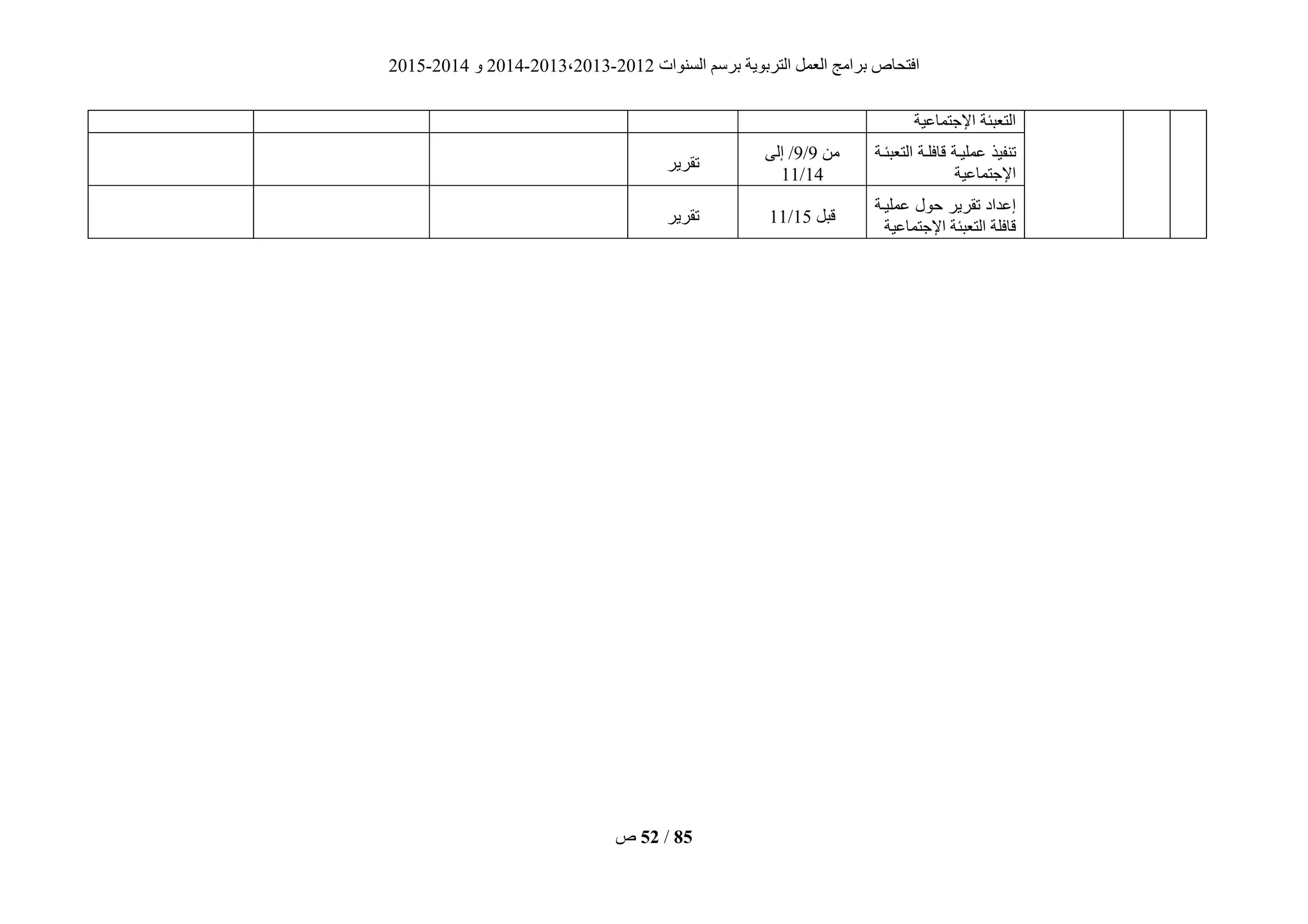 ‫انغُٕاد‬ ‫ثشعى‬ ‫انزشثٌٕخ‬ ‫انؼًم‬ ‫ثشايظ‬ ‫افزؾبؿ‬2012-2013،2013-2014ٔ2014-2015
‫ؿ‬ 52 / 85
‫اإلعزًبػٍخ‬ ‫انزؼجئخ‬
‫رُفٍز‬‫انزؼجئيخ‬ ‫قبفهيخ‬ ‫ػًهٍيخ‬
‫اإلعزًبػٍخ‬
ٍ‫ي‬9/9‫إنى‬ /
14/11
‫رقشٌش‬
‫ػًهٍيخ‬ ‫ؽٕل‬ ‫رقشٌش‬ ‫إػذاد‬
‫اإلعزًبػٍخ‬ ‫انزؼجئخ‬ ‫قبفهخ‬
‫قجم‬15/11‫رقشٌش‬
 