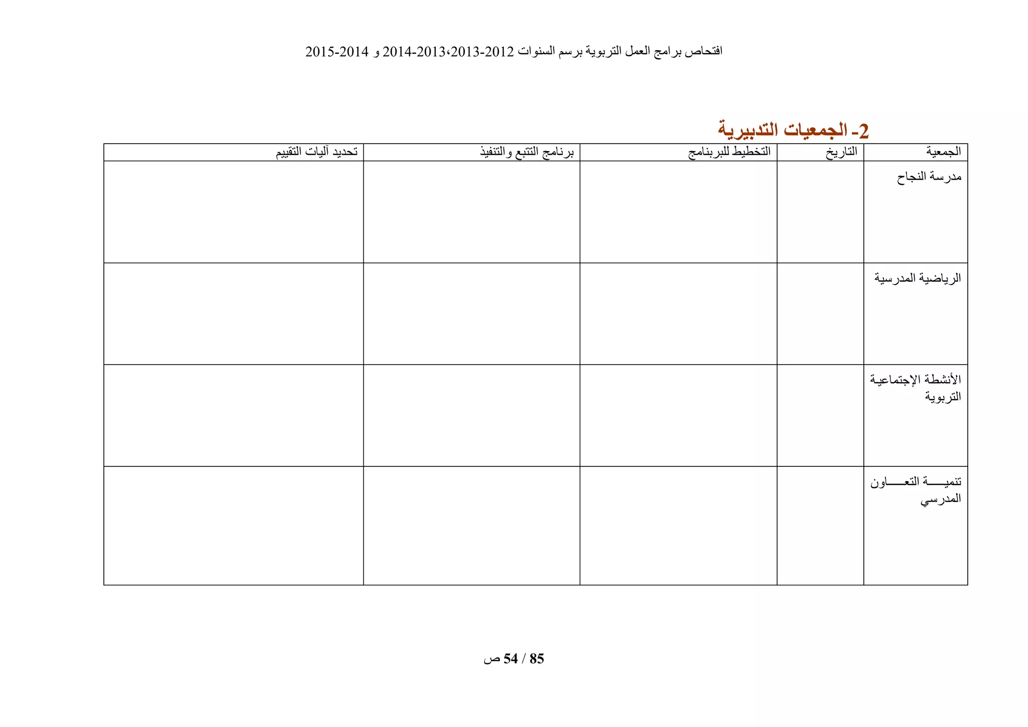 ‫انغُٕاد‬ ‫ثشعى‬ ‫انزشثٌٕخ‬ ‫انؼًم‬ ‫ثشايظ‬ ‫افزؾبؿ‬2012-2013،2013-2014ٔ2014-2015
‫ؿ‬ 54 / 85
2-‫التذبُزَة‬ ‫الجويُبت‬
‫انغًؼٍخ‬‫انزبسٌخ‬‫نهجشثُبيظ‬ ‫انزخطٍط‬‫ٔانزُفٍز‬ ‫انززجغ‬ ‫ثشَبيظ‬‫انزقٍٍى‬ ‫آنٍبد‬ ‫رؾذٌذ‬
‫انُغبػ‬ ‫يذسعخ‬
‫انًذسعٍخ‬ ‫انشٌبضٍخ‬
‫اإلعزًبػٍيخ‬ ‫األَؾطخ‬
‫انزشثٌٕخ‬
ٌٔ‫ييييييييب‬‫ي‬‫انزؼ‬ ‫ييييييييخ‬‫ي‬ًٍُ‫ر‬
ً‫انًذسع‬
 