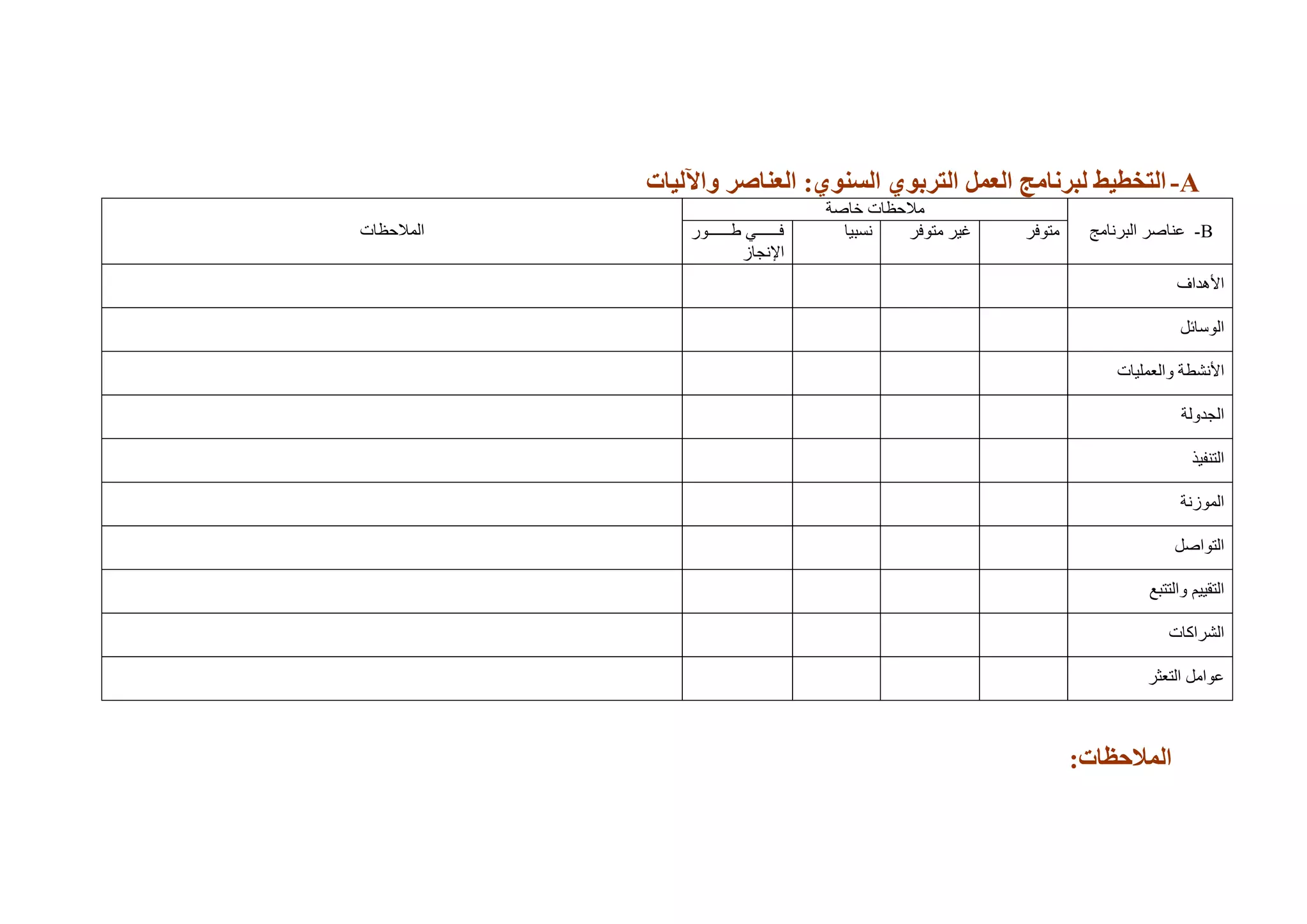 A-‫واِلُبت‬ ‫الييبطز‬ :ٌ‫السيى‬ ٌ‫التزبى‬ ‫اليول‬ ‫زنبهج‬ ‫ل‬ ‫التخطُظ‬
B-‫انجشَبيظ‬ ‫ػُبفش‬
‫يالؽظبد‬‫خبفخ‬
‫انًالؽظبد‬ ‫يزٕفش‬‫يزٕفش‬ ‫غٍش‬‫َغجٍب‬‫يييييييييٕس‬‫ي‬ ً‫ييييييييي‬‫ي‬‫ف‬
‫اإلَغبص‬
‫األْذاف‬
‫انٕعبئم‬
‫ٔانؼًهٍبد‬ ‫األَؾطخ‬
‫انغذٔنخ‬
‫انزُفٍز‬
‫انًٕصَخ‬
‫انزٕافم‬
‫ٔانززجغ‬ ‫انزقٍٍى‬
‫انؾشاكبد‬
‫انزؼضش‬ ‫ػٕايم‬
:‫الوالحظبت‬
 