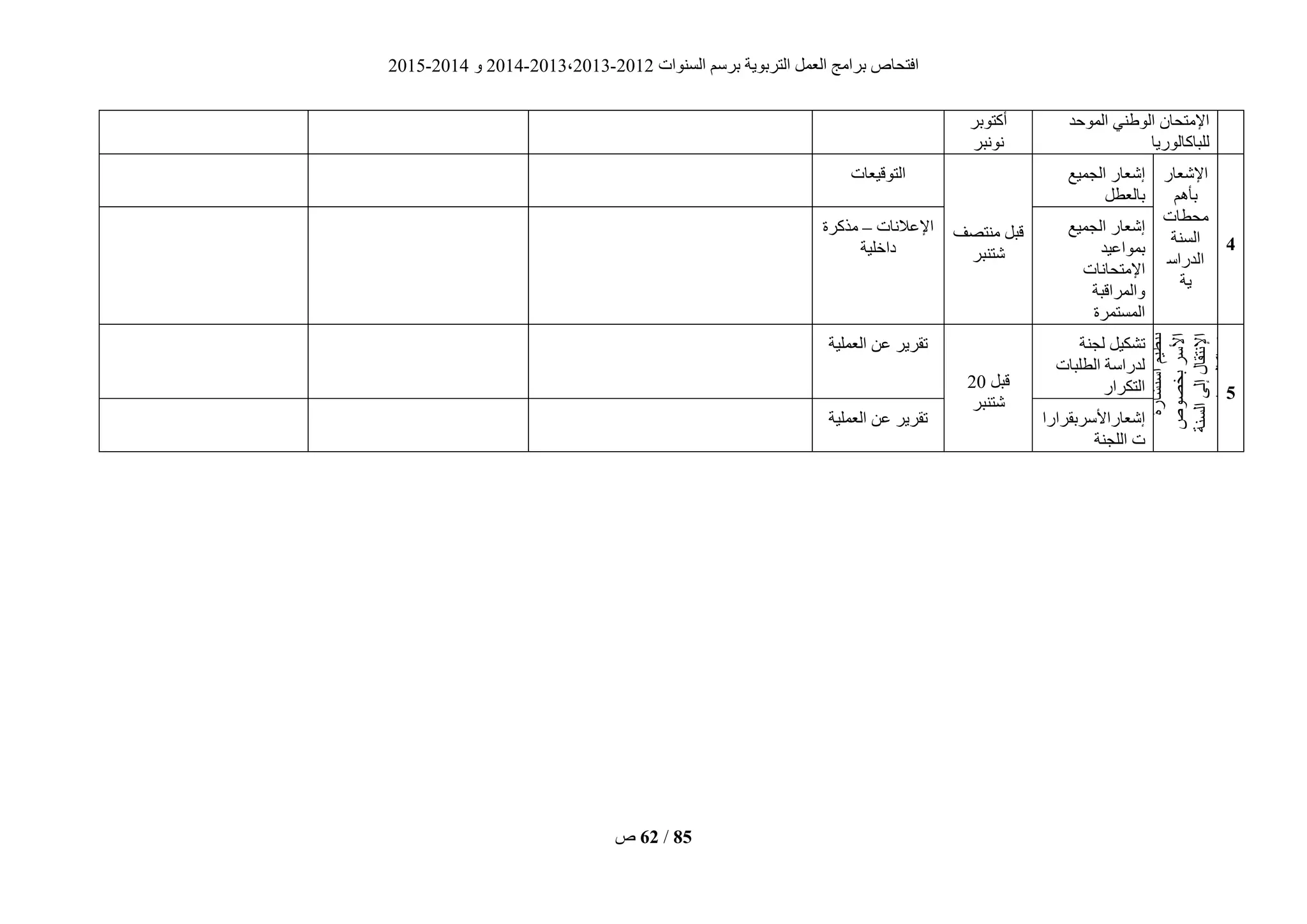 ‫انغُٕاد‬ ‫ثشعى‬ ‫انزشثٌٕخ‬ ‫انؼًم‬ ‫ثشايظ‬ ‫افزؾبؿ‬2012-2013،2013-2014ٔ2014-2015
‫ؿ‬ 62 / 85
‫انًٕؽذ‬ ًُ ٕ‫ان‬ ٌ‫اإليزؾب‬
‫نهجبكبنٕسٌب‬
‫أكزٕثش‬
‫ََٕجش‬
2
‫اإلؽؼبس‬
‫ثأْى‬
‫يؾطبد‬
‫انغُخ‬
‫انذساع‬
‫ٌخ‬
‫انغًٍغ‬ ‫إؽؼبس‬
‫ثبنؼطم‬
‫يُزقف‬ ‫قجم‬
‫ؽزُجش‬
‫انزٕقٍؼبد‬
‫انغًٍغ‬ ‫إؽؼبس‬
‫ثًٕاػٍذ‬
‫اإليزؾبَبد‬
‫ٔانًشاقجخ‬
‫انًغزًشح‬
‫اإلػالَبد‬–‫يزكشح‬
‫داخهٍخ‬
2
‫رُظٍى‬‫اعزؾبسح‬
‫ثخقٕؿ‬‫األعش‬
‫انغُخ‬‫إنى‬‫اإلَزقبل‬
2‫ثبكبنٕسٌب‬
‫رؾكٍم‬‫نغُخ‬
‫انطهجبد‬ ‫نذساعخ‬
‫انزكشاس‬‫قجم‬20
‫ؽزُجش‬
‫انؼًهٍخ‬ ٍ‫ػ‬ ‫رقشٌش‬
‫إؽؼبساألعشثقشاسا‬
‫انهغُخ‬ ‫د‬
‫انؼًهٍخ‬ ٍ‫ػ‬ ‫رقشٌش‬
 