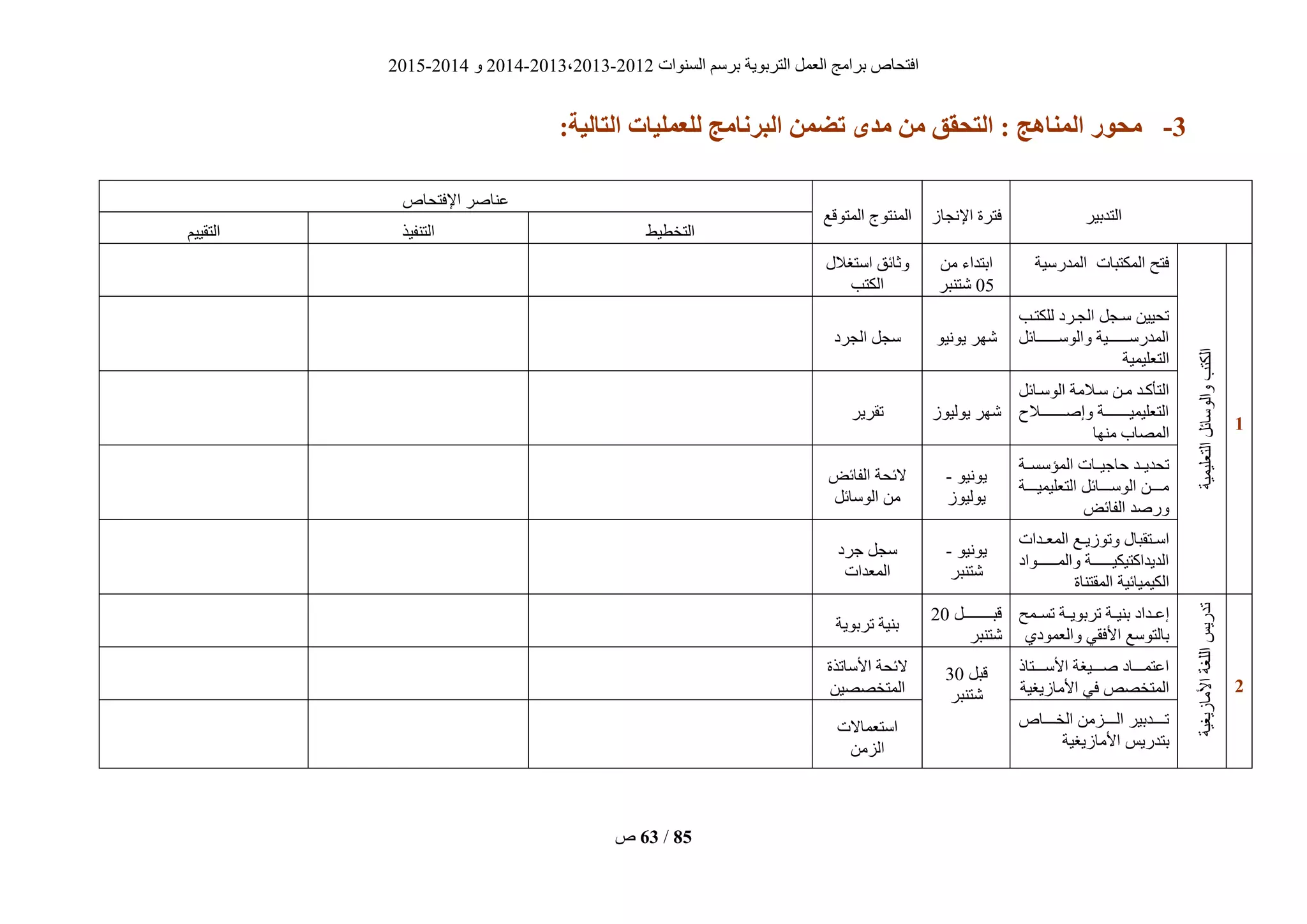 ‫انغُٕاد‬ ‫ثشعى‬ ‫انزشثٌٕخ‬ ‫انؼًم‬ ‫ثشايظ‬ ‫افزؾبؿ‬2012-2013،2013-2014ٔ2014-2015
‫ؿ‬ 63 / 85
2-:‫التبلُة‬ ‫لليولُبت‬ ‫زنبهج‬ ‫ال‬ ‫تضون‬ ‫هذي‬ ‫هن‬ ‫التحقق‬ : ‫الويبهج‬ ‫هحىر‬
‫انزذثٍش‬‫اإلَغبص‬ ‫فزشح‬‫انًزٕقغ‬ ‫انًُزٕط‬
‫اإلفزؾبؿ‬ ‫ػُبفش‬
‫انزخطٍط‬‫انزُفٍز‬‫انزقٍٍى‬
0
‫انزؼهًٍٍخ‬‫ٔانٕعبئم‬‫انكزت‬
‫انًذسعٍخ‬ ‫انًكزجبد‬ ‫فزؼ‬ٍ‫ي‬ ‫اثزذاء‬
05‫ؽزُجش‬
‫اعزغالل‬ ‫ٔصبئق‬
‫انكزت‬
‫نهكزيت‬ ‫انغيشد‬ ‫عيغم‬ ٍٍٍ‫رؾ‬
‫ييييييييبئم‬‫ي‬‫ٔانٕع‬ ‫ييييييييٍخ‬‫ي‬‫انًذسع‬
‫انزؼهًٍٍخ‬
ٌٍَٕٕ ‫ؽٓش‬‫انغشد‬ ‫عغم‬
‫يبئم‬‫ي‬‫انٕع‬ ‫عياليخ‬ ٍ‫يي‬ ‫انزأكيذ‬
‫ييييييييييالػ‬‫ي‬‫ٔإف‬ ‫ييييييييييخ‬‫ي‬ًٍٍ‫انزؼه‬
‫يُٓب‬ ‫انًقبة‬
‫ٌٕنٍٕص‬ ‫ؽٓش‬‫رقشٌش‬
‫انًؤعغييخ‬ ‫ؽبعٍييبد‬ ‫رؾذٌييذ‬
‫ييييخ‬‫ي‬ًٍٍ‫انزؼه‬ ‫ييييبئم‬‫ي‬‫انٕع‬ ٍ‫يييي‬‫ي‬‫ي‬
‫انفبئض‬ ‫ٔسفذ‬
ٌٍَٕٕ-
‫ٌٕنٍٕص‬
‫انفبئض‬ ‫الئؾخ‬
‫انٕعبئم‬ ٍ‫ي‬
‫يذاد‬‫ي‬‫انًؼ‬ ‫يغ‬‫ي‬ٌ‫ٔرٕص‬ ‫يزقجبل‬‫ي‬‫اع‬
‫ييييييييٕاد‬‫ي‬ً‫ٔان‬ ‫ييييييييخ‬‫ي‬ٍ‫انذٌذاكزٍك‬
‫انًقزُبح‬ ‫انكًٍٍبئٍخ‬
ٌٍَٕٕ-
‫ؽزُجش‬
‫عشد‬ ‫عغم‬
‫انًؼذاد‬
2
‫األيبصٌغٍخ‬‫انهغخ‬‫رذسٌظ‬
‫يخ‬‫ي‬ٌٕ‫رشث‬ ‫يخ‬‫ي‬ٍُ‫ث‬ ‫يذاد‬‫ي‬‫إػ‬‫رغييًؼ‬
‫ٔانؼًٕدي‬ ً‫األفق‬ ‫ثبنزٕعغ‬
‫قجييييييييييييم‬20
‫ؽزُجش‬
‫رشثٌٕخ‬ ‫ثٍُخ‬
‫ييييزبر‬‫ي‬‫األع‬ ‫ييييٍغخ‬‫ي‬‫ف‬ ‫ييييبد‬‫ي‬ً‫اػز‬
‫األيبصٌغٍخ‬ ً‫ف‬ ‫انًزخقـ‬
‫قجم‬30
‫ؽزُجش‬
‫األعبرزح‬ ‫الئؾخ‬
ٍٍ‫انًزخقق‬
‫انخيييييبؿ‬ ٍ‫انيييييضي‬ ‫ريييييذثٍش‬
‫األيبصٌغٍخ‬ ‫ثزذسٌظ‬
‫اعزؼًبالد‬
ٍ‫انضي‬
 