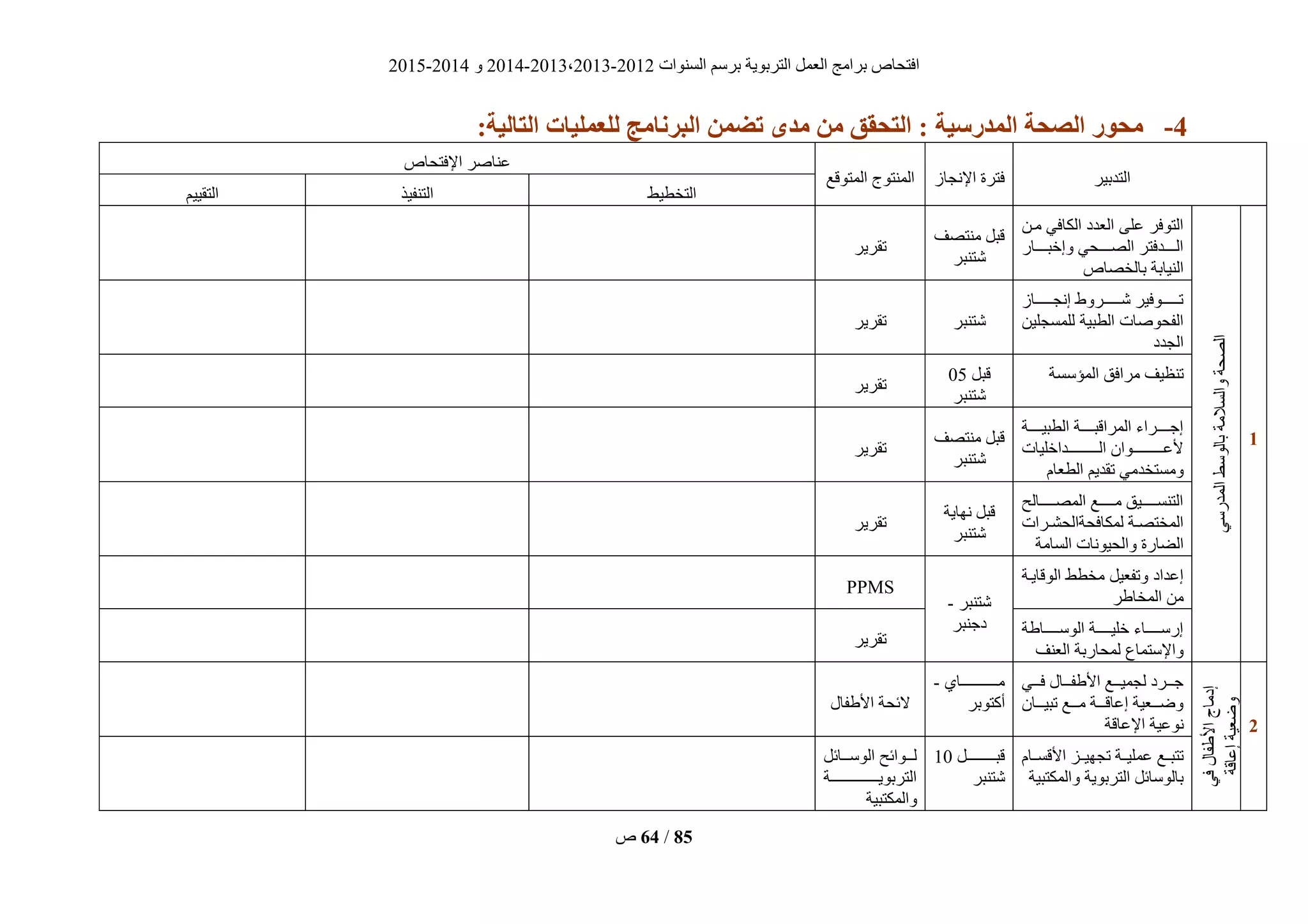 ‫انغُٕاد‬ ‫ثشعى‬ ‫انزشثٌٕخ‬ ‫انؼًم‬ ‫ثشايظ‬ ‫افزؾبؿ‬2012-2013،2013-2014ٔ2014-2015
‫ؿ‬ 64 / 85
2-‫الوذرسُة‬ ‫الظحة‬ ‫هحىر‬:‫التبلُة‬ ‫لليولُبت‬ ‫زنبهج‬ ‫ال‬ ‫تضون‬ ‫هذي‬ ‫هن‬ ‫التحقق‬ :
‫انزذثٍش‬‫اإلَغبص‬ ‫فزشح‬‫انًزٕقغ‬ ‫انًُزٕط‬
‫اإلفزؾبؿ‬ ‫ػُبفش‬
‫انزخطٍط‬‫انزُفٍز‬‫انزقٍٍى‬
0
ً‫انًذسع‬‫ثبنٕعط‬‫ٔانغاليخ‬‫انقؾخ‬
ٍ‫يي‬ ً‫انكبف‬ ‫انؼذد‬ ‫ػهى‬ ‫انزٕفش‬
‫ٔإخجيييييبس‬ ً‫انقيييييؾ‬ ‫انيييييذفزش‬
‫ثبنخقبؿ‬ ‫انٍُبثخ‬
‫يُزقف‬ ‫قجم‬
‫ؽزُجش‬
‫رقشٌش‬
‫يييييييبص‬‫ي‬‫إَغ‬ ٔ‫يييييييش‬‫ي‬‫ؽ‬ ‫يييييييٕفٍش‬‫ي‬‫ر‬
ٍٍ‫نهًغغه‬ ‫انطجٍخ‬ ‫انفؾٕفبد‬
‫انغذد‬
‫ؽزُجش‬‫رقشٌش‬
‫انًؤعغخ‬ ‫يشافق‬ ‫رُظٍف‬‫قجم‬05
‫ؽزُجش‬
‫رقشٌش‬
‫يييييخ‬‫ي‬ٍ‫انطج‬ ‫يييييخ‬‫ي‬‫انًشاقج‬ ‫يييييشاء‬‫ي‬‫إع‬
‫ييييييييييييذاخهٍبد‬‫ي‬‫ان‬ ٌ‫ييييييييييييٕا‬‫ي‬‫ألػ‬
‫انطؼبو‬ ‫رقذٌى‬ ً‫ٔيغزخذي‬
‫يُزقف‬ ‫قجم‬
‫ؽزُجش‬
‫رقشٌش‬
‫ييييييبنؼ‬‫ي‬‫انًق‬ ‫ييييييغ‬‫ي‬‫ي‬ ‫ييييييٍق‬‫ي‬‫انزُغ‬
‫يشاد‬‫ي‬‫نًكبفؾخانؾؾ‬ ‫يخ‬‫ي‬‫انًخزق‬
‫انضبسح‬‫انغبيخ‬ ‫ٔانؾٍَٕبد‬
‫َٓبٌخ‬ ‫قجم‬
‫ؽزُجش‬
‫رقشٌش‬
‫انٕقبٌيخ‬ ‫يخطط‬ ‫ٔرفؼٍم‬ ‫إػذاد‬
‫ش‬ ‫انًخب‬ ٍ‫ي‬‫ؽزُجش‬-
‫دعُجش‬
PPMS
‫خ‬ ‫ييييييب‬‫ي‬‫انٕع‬ ‫ييييييخ‬‫ي‬ٍ‫خه‬ ‫ييييييبء‬‫ي‬‫إسع‬
‫انؼُف‬ ‫نًؾبسثخ‬ ‫ٔاإلعزًبع‬
‫رقشٌش‬
2
ً‫ف‬‫فبل‬‫األ‬‫إديبط‬
‫إػبقخ‬‫ٔضؼٍخ‬
ً‫فييي‬ ‫فيييبل‬ ‫األ‬ ‫نغًٍيييغ‬ ‫عيييشد‬
ٌ‫يييب‬‫ي‬ٍ‫رج‬ ‫يييغ‬‫ي‬‫ي‬ ‫يييخ‬‫ي‬‫إػبق‬ ‫يييؼٍخ‬‫ي‬‫ٔض‬
‫اإلػبقخ‬ ‫َٕػٍخ‬
‫يييييييييييييييبي‬‫ي‬‫ي‬-
‫أكزٕثش‬‫فبل‬ ‫األ‬ ‫الئؾخ‬
‫األقغييبو‬ ‫رغٍٓييض‬ ‫ػًهٍييخ‬ ‫رزجييغ‬
‫ٔانًكزجٍخ‬ ‫انزشثٌٕخ‬ ‫ثبنٕعبئم‬
‫قجييييييييييييم‬10
‫ؽزُجش‬
‫انٕعيييبئم‬ ‫نيييٕائؼ‬
‫انزشثٌٕييييييييييييييييييييخ‬
‫ٔانًكزجٍخ‬
 