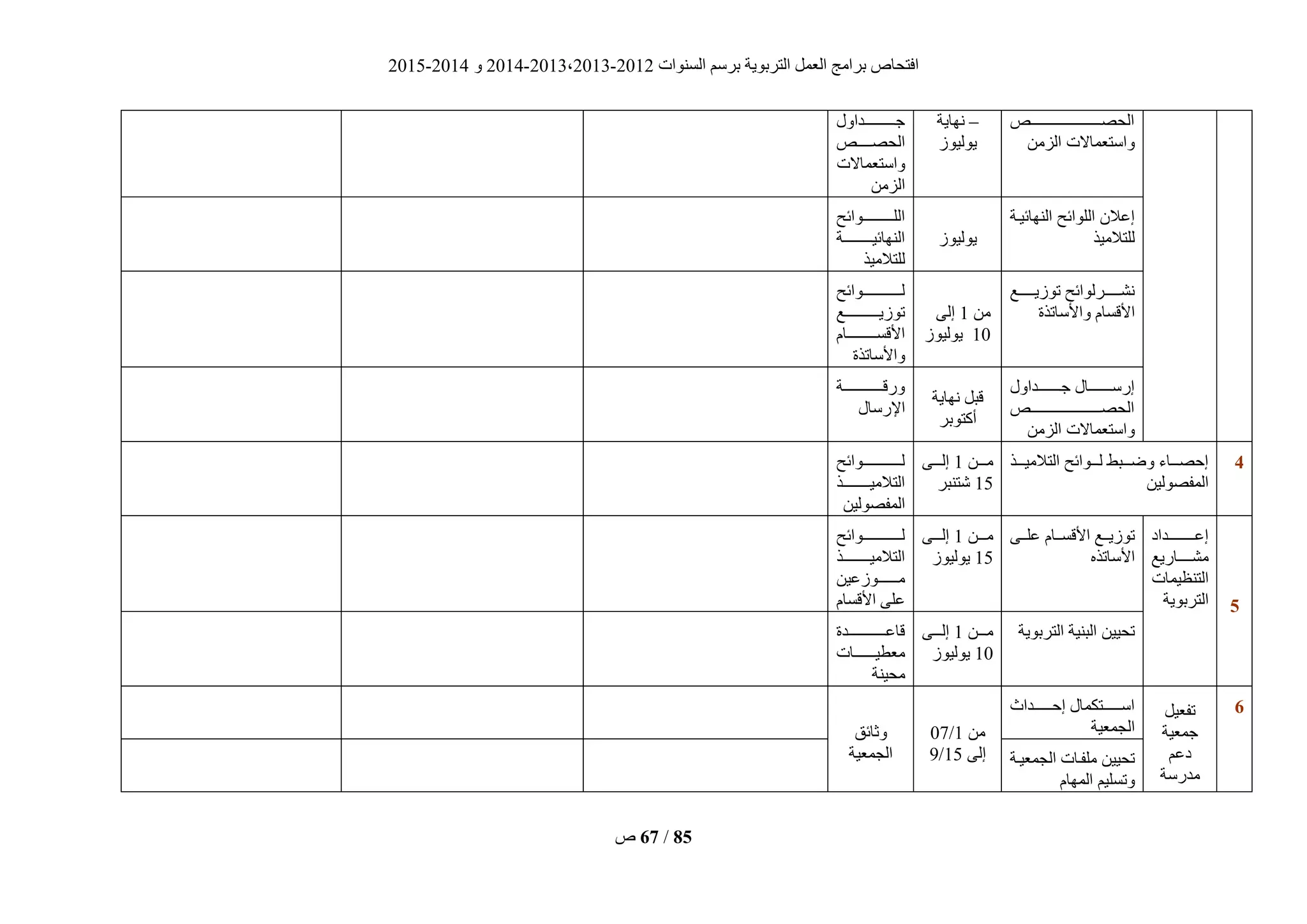 ‫انغُٕاد‬ ‫ثشعى‬ ‫انزشثٌٕخ‬ ‫انؼًم‬ ‫ثشايظ‬ ‫افزؾبؿ‬2012-2013،2013-2014ٔ2014-2015
‫ؿ‬ 67 / 85
‫يييييييييييييييييييييييييييييـ‬‫ي‬‫انؾق‬
ٍ‫انضي‬ ‫ٔاعزؼًبالد‬
–‫َٓبٌخ‬
‫ٌٕنٍٕص‬
‫عيييييييييييييذأل‬
‫ييييييـ‬‫ي‬‫انؾق‬
‫ٔاعزؼًبالد‬
ٍ‫انضي‬
‫انُٓبئٍيخ‬ ‫انهٕائؼ‬ ٌ‫إػال‬
‫نهزاليٍز‬‫ٌٕنٍٕص‬
‫ييييييييييييٕائؼ‬‫ي‬‫انه‬
‫انُٓبئٍييييييييييييخ‬
‫نهزاليٍز‬
‫ييييييغ‬‫ي‬ٌ‫رٕص‬ ‫ييييييشنٕائؼ‬‫ي‬‫َؾ‬
‫ٔاألعبرزح‬ ‫األقغبو‬ٍ‫ي‬1‫إنى‬
10‫ٌٕنٍٕص‬
‫نييييييييييييييييٕائؼ‬
‫ييييييييييييييغ‬‫ي‬ٌ‫رٕص‬
‫ييييييييييييبو‬‫ي‬‫األقغ‬
‫ٔاألعبرزح‬
‫يييييييييذأل‬‫ي‬‫ع‬ ‫يييييييييبل‬‫ي‬‫إسع‬
‫يييييييييييييييييييييييييييييـ‬‫ي‬‫انؾق‬
ٍ‫انضي‬ ‫ٔاعزؼًبالد‬
‫َٓبٌخ‬ ‫قجم‬
‫أكزٕثش‬
‫ييييييييييييييييخ‬‫ي‬‫ٔسق‬
‫اإلسعبل‬
2‫يييز‬‫ي‬ٍ‫انزالي‬ ‫يييٕائؼ‬‫ي‬‫ن‬ ‫يييجط‬‫ي‬‫ٔض‬ ‫يييبء‬‫ي‬‫إؽق‬
ٍٍ‫انًفقٕن‬
ٍ‫ييي‬‫ي‬‫ي‬1‫يييى‬‫ي‬‫إن‬
15‫ؽزُجش‬
‫نييييييييييييييييٕائؼ‬
‫يييييييييييز‬‫ي‬ٍ‫انزالي‬
ٍٍ‫انًفقٕن‬
2
‫يييييييييييذاد‬‫ي‬‫إػ‬
‫يييييبسٌغ‬‫ي‬‫يؾ‬
‫انزُظًٍبد‬
‫انزشثٌٕخ‬
‫ييى‬‫ي‬‫ػه‬ ‫ييبو‬‫ي‬‫األقغ‬ ‫ييغ‬‫ي‬ٌ‫رٕص‬
ِ‫األعبرز‬
ٍ‫ييي‬‫ي‬‫ي‬1‫يييى‬‫ي‬‫إن‬
15‫ٌٕنٍٕص‬
‫نييييييييييييييييٕائؼ‬
‫يييييييييييز‬‫ي‬ٍ‫انزالي‬
ٍٍ‫ييييييييٕصػ‬‫ي‬‫ي‬
‫األقغبو‬ ‫ػهى‬
‫انزشثٌٕخ‬ ‫انجٍُخ‬ ٍٍٍ‫رؾ‬ٍ‫ييي‬‫ي‬‫ي‬1‫يييى‬‫ي‬‫إن‬
10‫ٌٕنٍٕص‬
‫يييييييييييييييذح‬‫ي‬‫قبػ‬
‫يؼطٍيييييييييبد‬
‫يؾٍُخ‬
6‫رفؼٍم‬
‫عًؼٍخ‬
‫دػى‬
‫يذسعخ‬
‫يييييييذاس‬‫ي‬‫إؽ‬ ‫يييييييزكًبل‬‫ي‬‫اع‬
‫انغًؼٍخ‬ٍ‫ي‬1/07
‫إنى‬15/9
‫ٔصبئق‬
‫انغًؼٍخ‬ ‫انغًؼٍيخ‬ ‫يهفيبد‬ ٍٍٍ‫رؾ‬
‫انًٓبو‬ ‫ٔرغهٍى‬
 
