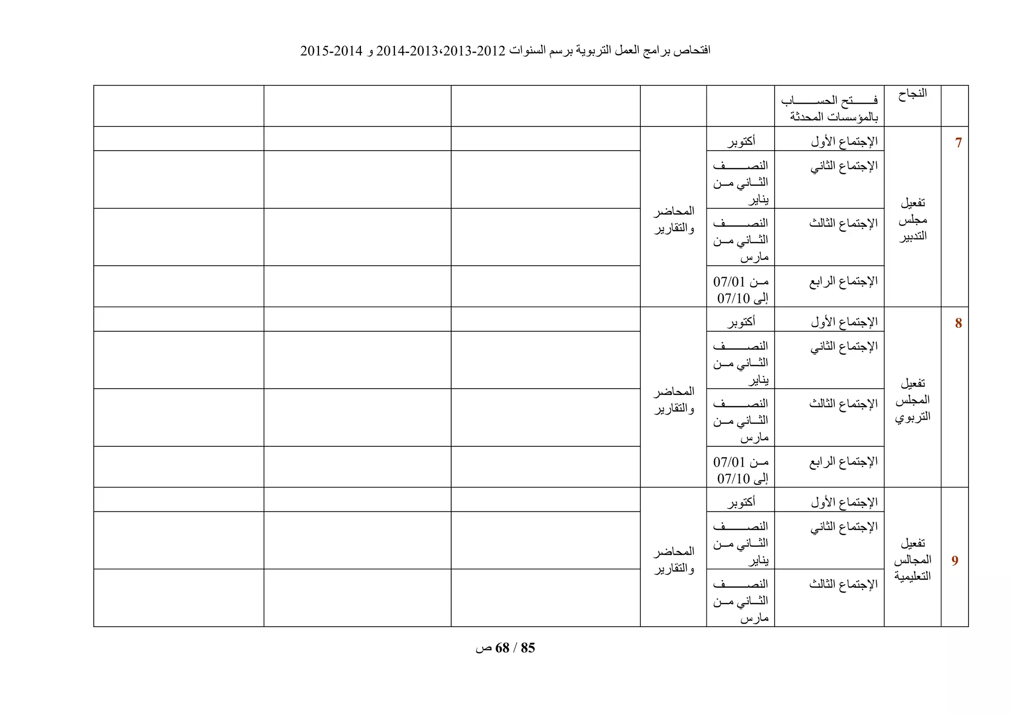 ‫انغُٕاد‬ ‫ثشعى‬ ‫انزشثٌٕخ‬ ‫انؼًم‬ ‫ثشايظ‬ ‫افزؾبؿ‬2012-2013،2013-2014ٔ2014-2015
‫ؿ‬ 68 / 85
‫انُغبػ‬
‫يييييييييييبة‬‫ي‬‫انؾغ‬ ‫يييييييييييزؼ‬‫ي‬‫ف‬
‫انًؾذصخ‬ ‫ثبنًؤعغبد‬
7
‫رفؼٍم‬
‫يغهظ‬
‫انزذثٍش‬
‫األٔل‬ ‫اإلعزًبع‬‫أكزٕثش‬
‫انًؾبضش‬
‫ٔانزقبسٌش‬
ًَ‫انضب‬ ‫اإلعزًبع‬‫يييييييييييف‬‫ي‬‫انُق‬
ٍ‫ييي‬‫ي‬‫ي‬ ًَ‫يييب‬‫ي‬‫انض‬
‫ٌُبٌش‬
‫انضبنش‬ ‫اإلعزًبع‬‫يييييييييييف‬‫ي‬‫انُق‬
ٍ‫ييي‬‫ي‬‫ي‬ ًَ‫يييب‬‫ي‬‫انض‬
‫يبسط‬
‫انشاثغ‬ ‫اإلعزًبع‬ٍ‫يييي‬01/07
‫إنى‬10/07
8
‫رفؼٍم‬
‫انًغهظ‬
‫انزشثٕي‬
‫األٔل‬ ‫اإلعزًبع‬‫أكزٕثش‬
‫انًؾبضش‬
‫ٔانزقبسٌش‬
ًَ‫انضب‬ ‫اإلعزًبع‬‫يييييييييييف‬‫ي‬‫انُق‬
ٍ‫ييي‬‫ي‬‫ي‬ ًَ‫يييب‬‫ي‬‫انض‬
‫ٌُبٌش‬
‫انضبنش‬ ‫اإلعزًبع‬‫يييييييييييف‬‫ي‬‫انُق‬
ٍ‫ييي‬‫ي‬‫ي‬ ًَ‫يييب‬‫ي‬‫انض‬
‫يبسط‬
‫انشاثغ‬ ‫اإلعزًبع‬ٍ‫يييي‬01/07
‫إنى‬10/07
9
‫رفؼٍم‬
‫انًغبنظ‬
‫انزؼهًٍٍخ‬
‫األٔل‬ ‫اإلعزًبع‬‫أكزٕثش‬
‫انًؾبضش‬
‫ٔانزقبسٌش‬
ًَ‫انضب‬ ‫اإلعزًبع‬‫يييييييييييف‬‫ي‬‫انُق‬
ٍ‫ييي‬‫ي‬‫ي‬ ًَ‫يييب‬‫ي‬‫انض‬
‫ٌُبٌش‬
‫انضبنش‬ ‫اإلعزًبع‬‫يييييييييييف‬‫ي‬‫انُق‬
ٍ‫ييي‬‫ي‬‫ي‬ ًَ‫يييب‬‫ي‬‫انض‬
‫يبسط‬
 