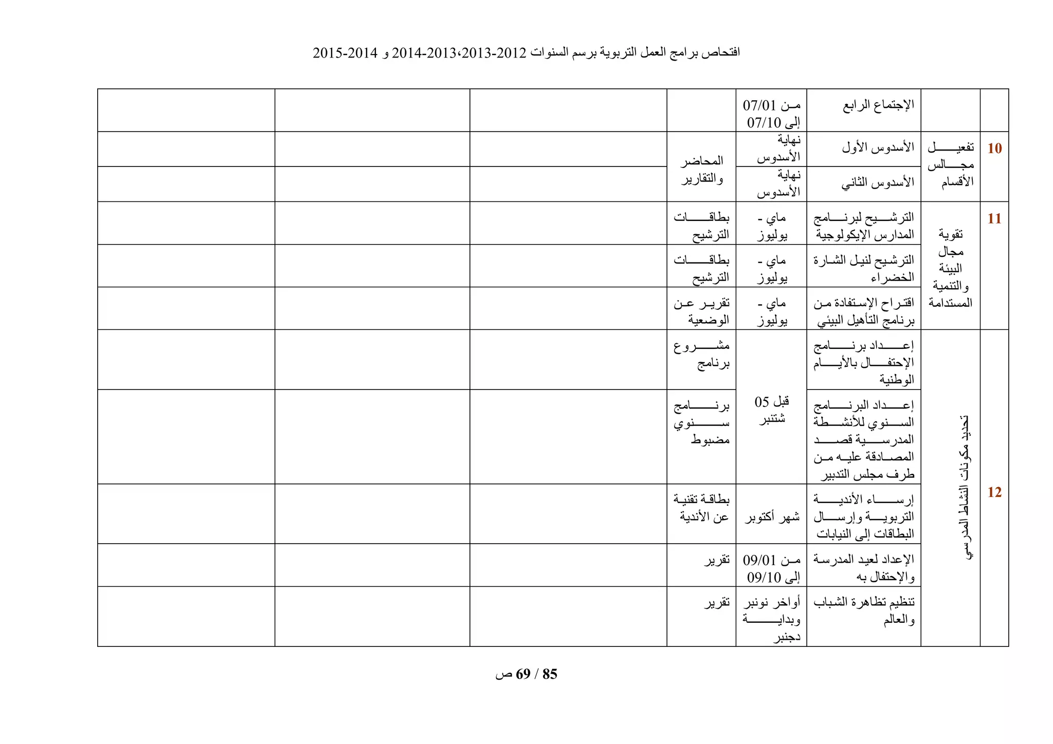 ‫انغُٕاد‬ ‫ثشعى‬ ‫انزشثٌٕخ‬ ‫انؼًم‬ ‫ثشايظ‬ ‫افزؾبؿ‬2012-2013،2013-2014ٔ2014-2015
‫ؿ‬ 69 / 85
‫انشاثغ‬ ‫اإلعزًبع‬ٍ‫يييي‬01/07
‫إنى‬10/07
01‫رفؼٍيييييييييييم‬
‫يغيييييييبنظ‬
‫األقغبو‬
‫األٔل‬ ‫األعذٔط‬
‫َٓبٌخ‬
‫األعذٔط‬‫انًؾبضش‬
‫ٔانزقبسٌش‬ ًَ‫انضب‬ ‫األعذٔط‬
‫َٓبٌخ‬
‫األعذٔط‬
00
‫رقٌٕخ‬
‫يغبل‬
‫انجٍئخ‬
‫ٔانزًٍُخ‬
‫انًغزذايخ‬
‫ييييييبيظ‬‫ي‬َ‫نجش‬ ‫ييييييٍؼ‬‫ي‬‫انزشؽ‬
‫اإلٌكٕنٕعٍخ‬ ‫انًذاسط‬
‫يبي‬-
‫ٌٕنٍٕص‬
‫ثطبقيييييييييييبد‬
‫انزشؽٍؼ‬
‫يبسح‬‫ي‬‫انؾ‬ ‫يم‬‫ي‬ٍُ‫ن‬ ‫يٍؼ‬‫ي‬‫انزشؽ‬
‫انخضشاء‬
‫يبي‬-
‫ٌٕنٍٕص‬
‫ثطبقيييييييييييبد‬
‫انزشؽٍؼ‬
ٍ‫ييي‬ ‫يزفبدح‬‫ي‬‫اإلع‬ ‫يشاػ‬‫ي‬‫اقز‬
ً‫انجٍئ‬ ‫انزأٍْم‬ ‫ثشَبيظ‬
‫يبي‬-
‫ٌٕنٍٕص‬
ٍ‫يي‬‫ي‬‫ػ‬ ‫ييش‬‫ي‬ٌ‫رقش‬
‫انٕضؼٍخ‬
02
‫يكَٕبد‬‫رؾذٌذ‬ً‫انًذسع‬‫انُؾب‬
‫ييييييييييبيظ‬‫ي‬َ‫ثش‬ ‫ييييييييييذاد‬‫ي‬‫إػ‬
‫ييييييييبو‬‫ي‬ٌ‫ثبأل‬ ‫ييييييييبل‬‫ي‬‫اإلؽزف‬
‫ٍُخ‬ ٕ‫ان‬
‫قجم‬05
‫ؽزُجش‬
‫ييييييييييشٔع‬‫ي‬‫يؾ‬
‫ثشَبيظ‬
‫انجشَيييييييييبيظ‬ ‫إػيييييييييذاد‬
‫ييييييطخ‬‫ي‬‫نطَؾ‬ ‫ييييييُٕي‬‫ي‬‫انغ‬
‫ييييييييذ‬‫ي‬‫قق‬ ‫ييييييييٍخ‬‫ي‬‫انًذسع‬
ٍ‫يي‬‫ي‬‫ي‬ ّ‫يي‬‫ي‬ٍ‫ػه‬ ‫ييبدقخ‬‫ي‬‫انًق‬
‫انزذثٍش‬ ‫يغهظ‬ ‫شف‬
‫ييييييييييييبيظ‬‫ي‬َ‫ثش‬
‫ييييييييييييييُٕي‬‫ي‬‫ع‬
ٕ‫يضج‬
‫ييييييييييخ‬‫ي‬ٌ‫األَذ‬ ‫ييييييييييبء‬‫ي‬‫إسع‬
‫ييييييبل‬‫ي‬‫ٔإسع‬ ‫ييييييخ‬‫ي‬ٌٕ‫انزشث‬
‫انٍُبثبد‬ ‫إنى‬ ‫انجطبقبد‬
‫أكزٕثش‬ ‫ؽٓش‬
‫يخ‬‫ي‬‫ثطبق‬‫يخ‬‫ي‬ٍُ‫رق‬
‫األَذٌخ‬ ٍ‫ػ‬
‫انًذسعيخ‬ ‫نؼٍيذ‬ ‫اإلػذاد‬
ّ‫ث‬ ‫ٔاإلؽزفبل‬
ٍ‫يييي‬01/09
‫إنى‬10/09
‫رقشٌش‬
‫انؾيجبة‬ ‫رظبْشح‬ ‫رُظٍى‬
‫ٔانؼبنى‬
‫ََٕجش‬ ‫أٔاخش‬
‫يييييييييييييييخ‬‫ي‬ٌ‫ٔثذا‬
‫دعُجش‬
‫رقشٌش‬
 