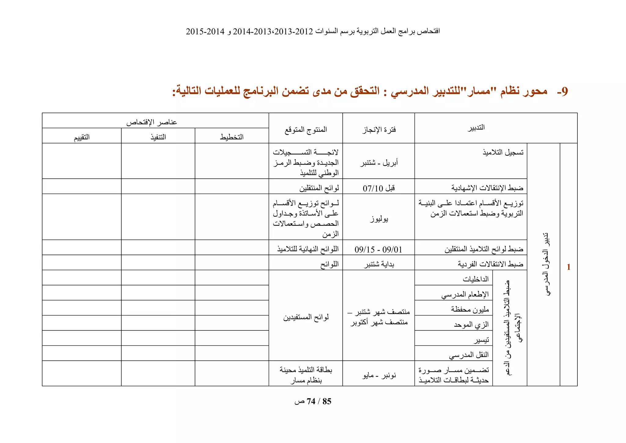 ‫انغُٕاد‬ ‫ثشعى‬ ‫انزشثٌٕخ‬ ‫انؼًم‬ ‫ثشايظ‬ ‫افزؾبؿ‬2012-2013،2013-2014ٔ2014-2015
‫ؿ‬ 74 / 85
9-ٍ‫الوذرس‬ ‫"هسبر"للتذبُز‬ ‫نظبم‬ ‫هحىر‬:‫التبلُة‬ ‫لليولُبت‬ ‫زنبهج‬ ‫ال‬ ‫تضون‬ ‫هذي‬ ‫هن‬ ‫التحقق‬ :
‫انزذثٍش‬‫اإلَغبص‬ ‫فزشح‬‫انًزٕقغ‬ ‫انًُزٕط‬
‫اإلفزؾبؿ‬ ‫ػُبفش‬
‫انزخطٍط‬‫انزُفٍز‬‫انزقٍٍى‬
0
ً‫انًذسع‬‫انذخٕل‬‫رذثٍش‬
‫انزاليٍز‬ ‫رغغٍم‬
‫أثشٌم‬-‫ؽزُجش‬
‫ييييييييغٍالد‬‫ي‬‫انزغ‬ ‫ييييييييخ‬‫ي‬‫الئغ‬
‫ييض‬‫ي‬‫انشي‬ ‫ييجط‬‫ي‬‫ٔض‬ ‫ييذح‬‫ي‬ٌ‫انغذ‬
‫نهزهًٍز‬ ًُ ٕ‫ان‬
‫اإلؽٓبدٌخ‬ ‫اإلَزقبالد‬ ‫ضجط‬‫قجم‬10/07ٍٍ‫انًُزقه‬ ‫نٕائؼ‬
‫ييخ‬‫ي‬ٍُ‫انج‬ ‫ييى‬‫ي‬‫ػه‬ ‫ييبدا‬‫ي‬ً‫اػز‬ ‫ييبو‬‫ي‬‫األقغ‬ ‫ييغ‬‫ي‬ٌ‫رٕص‬
ٍ‫انضي‬ ‫اعزؼًبالد‬ ‫ٔضجط‬ ‫انزشثٌٕخ‬
‫ٌٕنٍٕص‬
‫يييبو‬‫ي‬‫األقغ‬ ‫يييغ‬‫ي‬ٌ‫رٕص‬ ‫يييٕائؼ‬‫ي‬‫ن‬
‫ٔعييذأل‬ ‫األعييبرزح‬ ‫ػهييى‬
‫ييزؼًبالد‬‫ي‬‫ٔاع‬ ‫ييـ‬‫ي‬‫انؾق‬
ٍ‫انضي‬
ٍٍ‫انًُزقه‬ ‫انزاليٍز‬ ‫نٕائؼ‬ ‫ضجط‬01/09-15/09‫نهزاليٍز‬ ‫انُٓبئٍخ‬ ‫انهٕائؼ‬
‫انفشدٌخ‬ ‫االَزقبالد‬ ‫ضجط‬‫ؽزُجش‬ ‫ثذاٌخ‬‫انهٕائؼ‬
‫انذػى‬ٍ‫ي‬ٌٍ‫انًغزفٍذ‬‫انزاليٍز‬‫ضجط‬
ً‫اإلعزًبػ‬
‫انذاخهٍبد‬
‫ؽزُجش‬ ‫ؽٓش‬ ‫يُزقف‬–
‫أكزٕثش‬ ‫ؽٓش‬ ‫يُزقف‬
ٌٍ‫انًغزفٍذ‬ ‫نٕائؼ‬
ً‫انًذسع‬ ‫ؼبو‬ ‫اإل‬
‫يؾفظخ‬ ٌٍٕ‫يه‬
‫انًٕؽذ‬ ‫انضي‬
‫رٍغٍش‬
ً‫انًذسع‬ ‫انُقم‬
‫يييٕسح‬‫ي‬‫ف‬ ‫يييبس‬‫ي‬‫يغ‬ ًٍٍ‫ييي‬‫ي‬‫رض‬
‫ييز‬‫ي‬ٍ‫انزالي‬ ‫ييبد‬‫ي‬‫نجطبق‬ ‫ييخ‬‫ي‬‫ؽذٌض‬
‫ََٕجش‬-ٌٕ‫يب‬
‫يؾٍُخ‬ ‫انزهًٍز‬ ‫ثطبقخ‬
‫يغبس‬ ‫ثُظبو‬
 