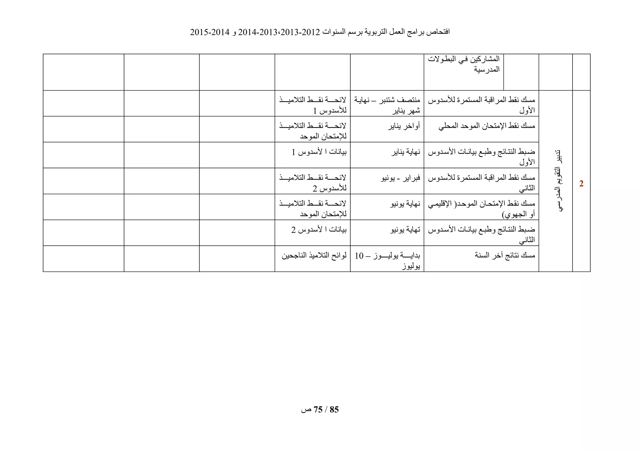 ‫انغُٕاد‬ ‫ثشعى‬ ‫انزشثٌٕخ‬ ‫انؼًم‬ ‫ثشايظ‬ ‫افزؾبؿ‬2012-2013،2013-2014ٔ2014-2015
‫ؿ‬ 75 / 85
‫انجطيٕالد‬ ً‫في‬ ٍٍ‫انًؾبسك‬
‫انًذسعٍخ‬
2
ً‫انًذسع‬‫انزقٌٕى‬‫رذثٍش‬
‫نطعذٔط‬ ‫انًغزًشح‬ ‫انًشاقجخ‬ ‫َقط‬ ‫يغك‬
‫األٔل‬
‫ؽزُجش‬ ‫يُزقف‬–‫َٓبٌيخ‬
‫ٌُبٌش‬ ‫ؽٓش‬
‫انزاليٍيييييز‬ ‫ييييط‬‫ي‬‫َق‬ ‫ييييخ‬‫ي‬‫الئؾ‬
‫نطعذٔط‬1
ً‫انًؾه‬ ‫انًٕؽذ‬ ٌ‫اإليزؾب‬ ‫َقط‬ ‫يغك‬‫ٌُبٌش‬ ‫أٔاخش‬‫انزاليٍيييييز‬ ‫ييييط‬‫ي‬‫َق‬ ‫ييييخ‬‫ي‬‫الئؾ‬
‫انًٕؽذ‬ ٌ‫نإليزؾب‬
‫يذٔط‬‫ي‬‫األع‬ ‫ثٍبَيبد‬ ‫يغ‬‫ي‬‫ج‬ ٔ ‫انُزيبئظ‬ ‫ضيجط‬
‫األٔل‬
‫ٌُبٌش‬ ‫َٓبٌخ‬‫ألعذٔط‬ ‫ا‬ ‫ثٍبَبد‬1
‫نطعذٔط‬ ‫انًغزًشح‬ ‫انًشاقجخ‬ ‫َقط‬ ‫يغك‬
ًَ‫انضب‬
‫فجشاٌش‬-ٌٍَٕٕ‫انزاليٍيييييز‬ ‫ييييط‬‫ي‬‫َق‬ ‫ييييخ‬‫ي‬‫الئؾ‬
‫نطعذٔط‬2
ً‫اإلقهًٍي‬ (‫انًٕؽيذ‬ ٌ‫اإليزؾيب‬ ‫َقيط‬ ‫يغك‬
)‫انغٕٓي‬ ٔ‫أ‬
ٌٍَٕٕ ‫َٓبٌخ‬‫انزاليٍيييييز‬ ‫ييييط‬‫ي‬‫َق‬ ‫ييييخ‬‫ي‬‫الئؾ‬
‫انًٕؽذ‬ ٌ‫نإليزؾب‬
‫يذٔط‬‫ي‬‫األع‬ ‫ثٍبَيبد‬ ‫يغ‬‫ي‬‫ج‬ ٔ ‫انُزيبئظ‬ ‫ضيجط‬
ًَ‫انضب‬
ٌٍَٕٕ ‫رٓبٌخ‬‫ألعذٔط‬ ‫ا‬ ‫ثٍبَبد‬2
‫انغُخ‬ ‫آخش‬ ‫َزبئظ‬ ‫يغك‬‫يييييٕص‬‫ي‬ٍ‫ٌٕن‬ ‫يييييخ‬‫ي‬ٌ‫ثذا‬–10
‫ٌٕنٍٕص‬
ٍٍ‫انُبعؾ‬ ‫انزاليٍز‬ ‫نٕائؼ‬
 