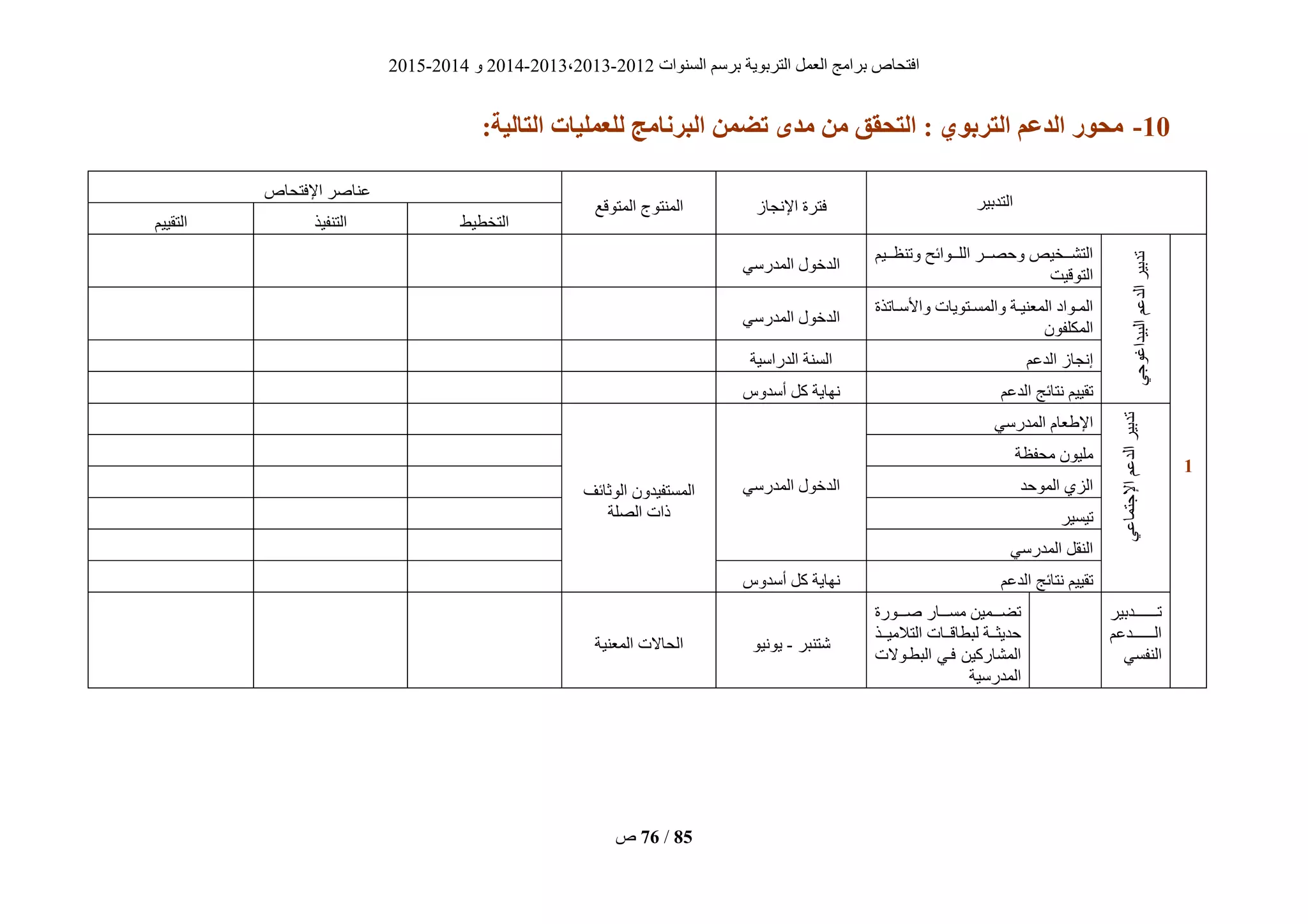 ‫انغُٕاد‬ ‫ثشعى‬ ‫انزشثٌٕخ‬ ‫انؼًم‬ ‫ثشايظ‬ ‫افزؾبؿ‬2012-2013،2013-2014ٔ2014-2015
‫ؿ‬ 76 / 85
01-:‫التبلُة‬ ‫لليولُبت‬ ‫زنبهج‬ ‫ال‬ ‫تضون‬ ‫هذي‬ ‫هن‬ ‫التحقق‬ : ٌ‫التزبى‬ ‫الذعن‬ ‫هحىر‬
‫انزذثٍش‬‫اإلَغبص‬ ‫فزشح‬‫انًزٕقغ‬ ‫انًُزٕط‬
‫اإلفزؾبؿ‬ ‫ػُبفش‬
‫انزخطٍط‬‫انزُفٍز‬‫انزقٍٍى‬
0
ً‫انجٍذاغٕع‬‫انذػى‬‫رذثٍش‬
‫ٔرُظيييٍى‬ ‫انهيييٕائؼ‬ ‫ٔؽقيييش‬ ‫انزؾيييخٍـ‬
‫انزٕقٍذ‬
ً‫انًذسع‬ ‫انذخٕل‬
‫يبرزح‬‫ي‬‫ٔاألع‬ ‫يزٌٕبد‬‫ي‬‫ٔانًغ‬ ‫يخ‬‫ي‬ٍُ‫انًؼ‬ ‫يٕاد‬‫ي‬ً‫ان‬
ٌٕ‫انًكهف‬
ً‫انًذسع‬ ‫انذخٕل‬
‫انذػى‬ ‫إَغبص‬‫انذساعٍخ‬ ‫انغُخ‬
‫انذػى‬ ‫َزبئظ‬ ‫رقٍٍى‬‫أعذٔط‬ ‫كم‬ ‫َٓبٌخ‬
ً‫اإلعزًبػ‬‫انذػى‬‫رذثٍش‬
ً‫انًذسع‬ ‫ؼبو‬ ‫اإل‬
ً‫انًذسع‬ ‫انذخٕل‬‫انٕصبئف‬ ٌٔ‫انًغزفٍذ‬
‫انقهخ‬ ‫راد‬
‫يؾفظخ‬ ٌٍٕ‫يه‬
‫انًٕؽذ‬ ‫انضي‬
‫رٍغٍش‬
ً‫انًذسع‬ ‫انُقم‬
‫انذػى‬ ‫َزبئظ‬ ‫رقٍٍى‬‫أعذٔط‬ ‫كم‬ ‫َٓبٌخ‬
‫يييييييييذثٍش‬‫ي‬‫ر‬
‫انيييييييييذػى‬
ً‫انُفغ‬
‫يييٕسح‬‫ي‬‫ف‬ ‫يييبس‬‫ي‬‫يغ‬ ًٍٍ‫ييي‬‫ي‬‫رض‬
‫ييز‬‫ي‬ٍ‫انزالي‬ ‫ييبد‬‫ي‬‫نجطبق‬ ‫ييخ‬‫ي‬‫ؽذٌض‬
‫انجطيٕالد‬ ً‫في‬ ٍٍ‫انًؾبسك‬
‫انًذسعٍخ‬
‫ؽزُجش‬-ٌٍَٕٕ‫انًؼٍُخ‬ ‫انؾبالد‬
 