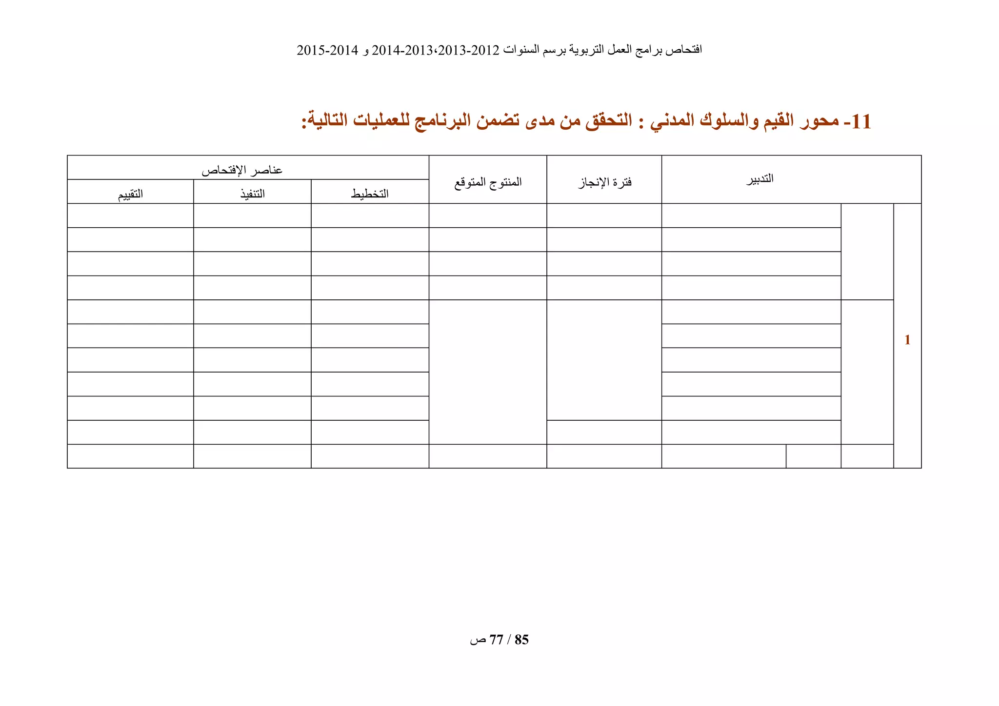 ‫انغُٕاد‬ ‫ثشعى‬ ‫انزشثٌٕخ‬ ‫انؼًم‬ ‫ثشايظ‬ ‫افزؾبؿ‬2012-2013،2013-2014ٔ2014-2015
‫ؿ‬ 77 / 85
00-‫هحىر‬ٍ‫الوذن‬ ‫والسلىك‬ ‫القُن‬:‫التبلُة‬ ‫لليولُبت‬ ‫زنبهج‬ ‫ال‬ ‫تضون‬ ‫هذي‬ ‫هن‬ ‫التحقق‬ :
‫انزذثٍش‬‫اإلَغبص‬ ‫فزشح‬‫انًزٕقغ‬ ‫انًُزٕط‬
‫اإلفزؾبؿ‬ ‫ػُبفش‬
‫انزخطٍط‬‫انزُفٍز‬‫انزقٍٍى‬
0
 