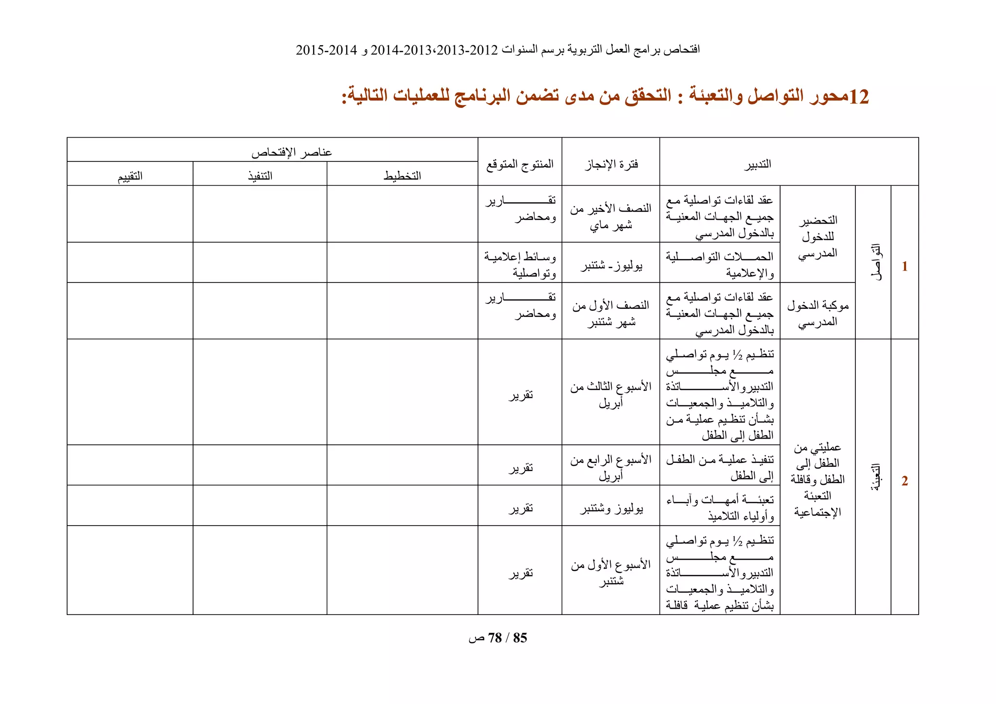 ‫انغُٕاد‬ ‫ثشعى‬ ‫انزشثٌٕخ‬ ‫انؼًم‬ ‫ثشايظ‬ ‫افزؾبؿ‬2012-2013،2013-2014ٔ2014-2015
‫ؿ‬ 78 / 85
02:‫التبلُة‬ ‫لليولُبت‬ ‫زنبهج‬ ‫ال‬ ‫تضون‬ ‫هذي‬ ‫هن‬ ‫التحقق‬ : ‫ئة‬ ‫والتي‬ ‫التىاطل‬ ‫هحىر‬
‫انزذثٍش‬‫اإلَغبص‬ ‫فزشح‬‫انًزٕقغ‬ ‫انًُزٕط‬
‫اإلفزؾبؿ‬ ‫ػُبفش‬
‫انزخطٍط‬‫انزُفٍز‬‫انزقٍٍى‬
0
‫انزٕافم‬
‫انزؾضٍش‬
‫نهذخٕل‬
ً‫انًذسع‬
‫ييغ‬ ‫رٕافهٍخ‬ ‫نقبءاد‬ ‫ػقذ‬
‫انغٓيييبد‬ ‫عًٍيييغ‬‫انًؼٍُيييخ‬
ً‫انًذسع‬ ‫ثبنذخٕل‬
ٍ‫ي‬ ‫األخٍش‬ ‫انُقف‬
‫يبي‬ ‫ؽٓش‬
‫يييييييييييييييييييييييبسٌش‬‫ي‬‫رق‬
‫ٔيؾبضش‬
‫ييييييهٍخ‬‫ي‬‫انزٕاف‬ ‫ييييييالد‬‫ي‬ً‫انؾ‬
‫ٔاإلػاليٍخ‬
‫ٌٕنٍٕص‬-‫ؽزُجش‬
‫يخ‬‫ي‬ٍ‫إػالي‬ ‫يبئط‬‫ي‬‫ٔع‬
‫ٔرٕافهٍخ‬
‫انذخٕل‬ ‫يٕكجخ‬
ً‫انًذسع‬
‫ييغ‬ ‫رٕافهٍخ‬ ‫نقبءاد‬ ‫ػقذ‬
‫انًؼٍُيييخ‬ ‫انغٓيييبد‬ ‫عًٍيييغ‬
ً‫انًذسع‬ ‫ثبنذخٕل‬
ٍ‫ي‬ ‫األٔل‬ ‫انُقف‬
‫ؽزُجش‬ ‫ؽٓش‬
‫يييييييييييييييييييييييبسٌش‬‫ي‬‫رق‬
‫ٔيؾبضش‬
2
‫انزؼجئخ‬
ٍ‫ي‬ ً‫ػًهٍز‬
‫إنى‬ ‫انطفم‬
‫ٔقبفهخ‬ ‫انطفم‬
‫انزؼجئخ‬
‫اإلعزًبػٍخ‬
‫ييٍى‬‫ي‬‫رُظ‬½ً‫ييه‬‫ي‬‫رٕاف‬ ‫ييٕو‬‫ي‬ٌ
‫يييييييييييييييييظ‬‫ي‬‫يغه‬ ‫يييييييييييييييييغ‬‫ي‬‫ي‬
‫يييييييييييييييييييييبرزح‬‫ي‬‫انزذثٍشٔاألع‬
‫يييييبد‬‫ي‬ٍ‫ٔانغًؼ‬ ‫يييييز‬‫ي‬ٍ‫ٔانزالي‬
ٍ‫ييي‬ ‫ػًهٍييخ‬ ‫رُظييٍى‬ ٌ‫ثؾييأ‬
‫انطفم‬ ‫إنى‬ ‫انطفم‬
ٍ‫ي‬ ‫انضبنش‬ ‫األعجٕع‬
‫أثشٌم‬
‫رقشٌش‬
‫ييم‬‫ي‬‫انطف‬ ٍ‫ييي‬ ‫ييخ‬‫ي‬ٍ‫ػًه‬ ‫رُفٍييز‬
‫انطفم‬ ‫إنى‬
‫انشاثغ‬ ‫األعجٕع‬ٍ‫ي‬
‫أثشٌم‬
‫رقشٌش‬
‫يييييبء‬‫ي‬‫ٔآث‬ ‫يييييبد‬‫ي‬ٓ‫أي‬ ‫يييييخ‬‫ي‬‫رؼجئ‬
‫انزاليٍز‬ ‫ٔأٔنٍبء‬
‫ٔؽزُجش‬ ‫ٌٕنٍٕص‬‫رقشٌش‬
‫ييٍى‬‫ي‬‫رُظ‬½ً‫ييه‬‫ي‬‫رٕاف‬ ‫ييٕو‬‫ي‬ٌ
‫يييييييييييييييييظ‬‫ي‬‫يغه‬ ‫يييييييييييييييييغ‬‫ي‬‫ي‬
‫يييييييييييييييييييييبرزح‬‫ي‬‫انزذثٍشٔاألع‬
‫يييييبد‬‫ي‬ٍ‫ٔانغًؼ‬ ‫يييييز‬‫ي‬ٍ‫ٔانزالي‬
‫قبفهيخ‬ ‫ػًهٍيخ‬ ‫رُظٍى‬ ٌ‫ثؾأ‬
ٍ‫ي‬ ‫األٔل‬ ‫األعجٕع‬
‫ؽزُجش‬
‫رقشٌش‬
 