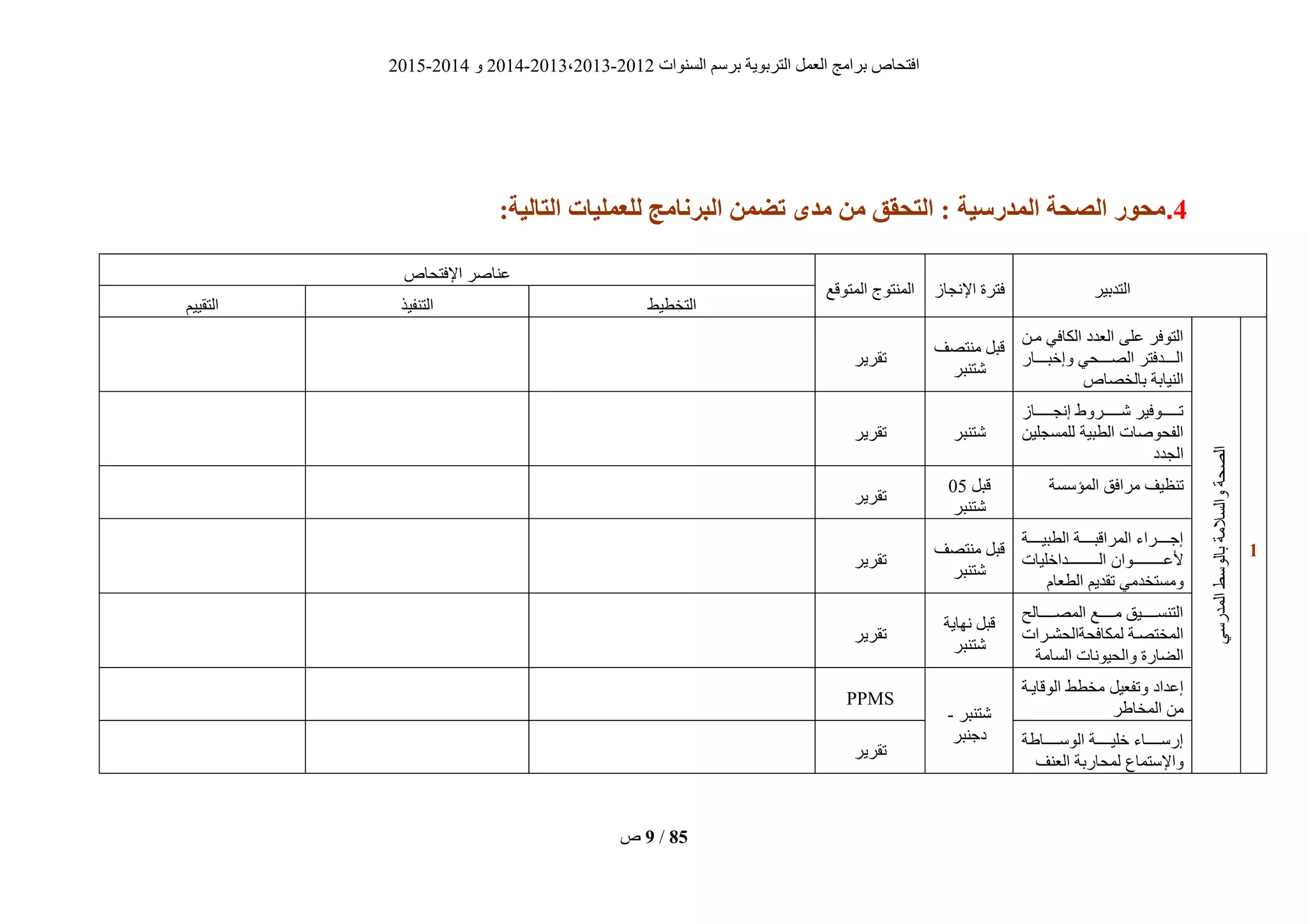 ‫انغُٕاد‬ ‫ثشعى‬ ‫انزشثٌٕخ‬ ‫انؼًم‬ ‫ثشايظ‬ ‫افزؾبؿ‬2012-2013،2013-2014ٔ2014-2015
‫ؿ‬ 9 / 85
2.‫الوذرسُة‬ ‫الظحة‬ ‫هحىر‬:‫التبلُة‬ ‫لليولُبت‬ ‫زنبهج‬ ‫ال‬ ‫تضون‬ ‫هذي‬ ‫هن‬ ‫التحقق‬ :
‫انزذثٍش‬‫اإلَغبص‬ ‫فزشح‬‫انًزٕقغ‬ ‫انًُزٕط‬
‫اإلفزؾبؿ‬ ‫ػُبفش‬
‫انزخطٍط‬‫انزُفٍز‬‫انزقٍٍى‬
0
‫انقؾخ‬ً‫انًذسع‬‫ثبنٕعط‬‫ٔانغاليخ‬
ٍ‫يي‬ ً‫انكبف‬ ‫انؼذد‬ ‫ػهى‬ ‫انزٕفش‬
‫ٔإخجيييييبس‬ ً‫انقيييييؾ‬ ‫انيييييذفزش‬
‫ثبنخقبؿ‬ ‫انٍُبثخ‬
‫يُزقف‬ ‫قجم‬
‫ؽزُجش‬
‫رقشٌش‬
‫يييييييبص‬‫ي‬‫إَغ‬ ٔ‫يييييييش‬‫ي‬‫ؽ‬ ‫يييييييٕفٍش‬‫ي‬‫ر‬
ٍٍ‫نهًغغه‬ ‫انطجٍخ‬ ‫انفؾٕفبد‬
‫انغذد‬
‫ؽزُجش‬‫رقشٌش‬
‫انًؤعغخ‬ ‫يشافق‬ ‫رُظٍف‬‫قجم‬05
‫ؽزُجش‬
‫رقشٌش‬
‫يييييخ‬‫ي‬ٍ‫انطج‬ ‫يييييخ‬‫ي‬‫انًشاقج‬ ‫يييييشاء‬‫ي‬‫إع‬
ٌ‫ييييييييييييٕا‬‫ي‬‫ألػ‬‫ييييييييييييذاخهٍبد‬‫ي‬‫ان‬
‫انطؼبو‬ ‫رقذٌى‬ ً‫ٔيغزخذي‬
‫يُزقف‬ ‫قجم‬
‫ؽزُجش‬
‫رقشٌش‬
‫ييييييبنؼ‬‫ي‬‫انًق‬ ‫ييييييغ‬‫ي‬‫ي‬ ‫ييييييٍق‬‫ي‬‫انزُغ‬
‫يشاد‬‫ي‬‫نًكبفؾخانؾؾ‬ ‫يخ‬‫ي‬‫انًخزق‬
‫انغبيخ‬ ‫ٔانؾٍَٕبد‬ ‫انضبسح‬
‫َٓبٌخ‬ ‫قجم‬
‫ؽزُجش‬
‫رقشٌش‬
‫انٕقبٌيخ‬ ‫يخطط‬ ‫ٔرفؼٍم‬ ‫إػذاد‬
‫ش‬ ‫انًخب‬ ٍ‫ي‬‫ؽزُجش‬-
‫دعُجش‬
PPMS
‫خ‬ ‫ييييييب‬‫ي‬‫انٕع‬ ‫ييييييخ‬‫ي‬ٍ‫خه‬ ‫ييييييبء‬‫ي‬‫إسع‬
‫انؼُف‬ ‫نًؾبسثخ‬ ‫ٔاإلعزًبع‬
‫رقشٌش‬
 