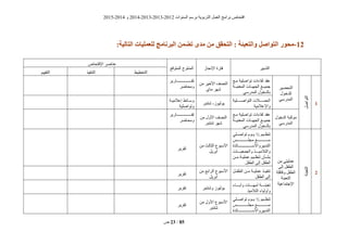 ‫انغُٕاد‬ ‫ثشعى‬ ‫انزشثٌٕخ‬ ‫انؼًم‬ ‫ثشايظ‬ ‫افزؾبؿ‬2012-2013،2013-2014ٔ2014-2015
‫ؿ‬ 23 / 85
02-:‫التبلُة‬ ‫لليولُبت‬ ‫زنبهج‬ ‫ال‬ ‫تضون‬ ‫هذي‬ ‫هن‬ ‫التحقق‬ : ‫ئة‬ ‫والتي‬ ‫التىاطل‬ ‫هحىر‬
‫انزذثٍش‬‫اإلَغبص‬ ‫فزشح‬‫انًزٕقغ‬ ‫انًُزٕط‬
‫اإلفزؾبؿ‬ ‫ػُبفش‬
‫انزخطٍط‬‫انزُفٍز‬‫انزقٍٍى‬
0
‫انزٕافم‬
‫انزؾضٍش‬
‫نهذخٕل‬
ً‫انًذسع‬
‫ييغ‬ ‫رٕافهٍخ‬ ‫نقبءاد‬ ‫ػقذ‬
‫انًؼٍُيييخ‬ ‫انغٓيييبد‬ ‫عًٍيييغ‬
ً‫انًذسع‬ ‫ثبنذخٕل‬
ٍ‫ي‬ ‫األخٍش‬ ‫انُقف‬
‫يبي‬ ‫ؽٓش‬
‫يييييييييييييييييييييييبسٌش‬‫ي‬‫رق‬
‫ٔيؾبضش‬
‫ييييييهٍخ‬‫ي‬‫انزٕاف‬ ‫ييييييالد‬‫ي‬ً‫انؾ‬
‫ٔاإلػاليٍخ‬
‫ٌٕنٍٕص‬-‫ؽزُجش‬
‫يخ‬‫ي‬ٍ‫إػالي‬ ‫يبئط‬‫ي‬‫ٔع‬
‫ٔرٕافهٍخ‬
‫انذخٕل‬ ‫يٕكجخ‬
ً‫انًذسع‬
‫ييغ‬ ‫رٕافهٍخ‬ ‫نقبءاد‬ ‫ػقذ‬
‫انًؼٍُيييخ‬ ‫انغٓيييبد‬ ‫عًٍيييغ‬
ً‫انًذسع‬ ‫ثبنذخٕل‬
ٍ‫ي‬ ‫األٔل‬ ‫انُقف‬
‫ؽزُجش‬ ‫ؽٓش‬
‫يييييييييييييييييييييييبسٌش‬‫ي‬‫رق‬
‫ٔيؾبضش‬
2
‫انزؼجئخ‬
ٍ‫ي‬ ً‫ػًهٍز‬
‫إنى‬ ‫انطفم‬
‫ٔقبفهخ‬ ‫انطفم‬
‫انزؼجئخ‬
‫اإلعزًبػٍخ‬
‫ييٍى‬‫ي‬‫رُظ‬½ً‫ييه‬‫ي‬‫رٕاف‬ ‫ييٕو‬‫ي‬ٌ
‫يييييييييييييييييظ‬‫ي‬‫يغه‬ ‫يييييييييييييييييغ‬‫ي‬‫ي‬
‫يييييييييييييييييييييبرزح‬‫ي‬‫انزذثٍشٔاألع‬
‫يييييبد‬‫ي‬ٍ‫ٔانغًؼ‬ ‫يييييز‬‫ي‬ٍ‫ٔانزالي‬
ٍ‫ييي‬ ‫ػًهٍييخ‬ ‫رُظييٍى‬ ٌ‫ثؾييأ‬
‫إنى‬ ‫انطفم‬‫انطفم‬
ٍ‫ي‬ ‫انضبنش‬ ‫األعجٕع‬
‫أثشٌم‬
‫رقشٌش‬
‫ييم‬‫ي‬‫انطف‬ ٍ‫ييي‬ ‫ييخ‬‫ي‬ٍ‫ػًه‬ ‫رُفٍييز‬
‫انطفم‬ ‫إنى‬
ٍ‫ي‬ ‫انشاثغ‬ ‫األعجٕع‬
‫أثشٌم‬
‫رقشٌش‬
‫يييييبء‬‫ي‬‫ٔآث‬ ‫يييييبد‬‫ي‬ٓ‫أي‬ ‫يييييخ‬‫ي‬‫رؼجئ‬
‫انزاليٍز‬ ‫ٔأٔنٍبء‬
‫ٔؽزُجش‬ ‫ٌٕنٍٕص‬‫رقشٌش‬
‫ييٍى‬‫ي‬‫رُظ‬½ً‫ييه‬‫ي‬‫رٕاف‬ ‫ييٕو‬‫ي‬ٌ
‫يييييييييييييييييظ‬‫ي‬‫يغه‬ ‫يييييييييييييييييغ‬‫ي‬‫ي‬
‫يييييييييييييييييييييبرزح‬‫ي‬‫انزذثٍشٔاألع‬
ٍ‫ي‬ ‫األٔل‬ ‫األعجٕع‬
‫ؽزُجش‬
‫رقشٌش‬
 