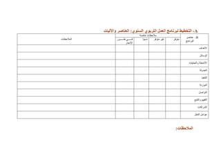 A-‫زنبهج‬ ‫ل‬ ‫التخطُظ‬‫واِلُبت‬ ‫الييبطز‬ :ٌ‫السيى‬ ٌ‫التزبى‬ ‫اليول‬
B-‫ػُبفش‬
‫انجشَبيظ‬
‫خبفخ‬ ‫يالؽظبد‬
‫انًالؽظبد‬ ‫يزٕفش‬‫يزٕفش‬ ‫غٍش‬‫َغجٍب‬‫يييييييييٕس‬‫ي‬ ً‫ييييييييي‬‫ي‬‫ف‬
‫اإلَغبص‬
‫األْذاف‬
‫انٕعبئم‬
‫ٔانؼًهٍبد‬ ‫األَؾطخ‬
‫انغذٔنخ‬
‫انزُفٍز‬
‫انًٕصَخ‬
‫انزٕافم‬
‫ٔانززجغ‬ ‫انزقٍٍى‬
‫انؾشاكبد‬
‫انزؼضش‬ ‫ػٕايم‬
:‫الوالحظبت‬
 