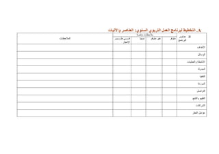 A.‫واِلُبت‬ ‫الييبطز‬ :ٌ‫السيى‬ ٌ‫التزبى‬ ‫اليول‬ ‫زنبهج‬ ‫ل‬ ‫التخطُظ‬
B.‫ػُبفش‬
‫انجشَبيظ‬
‫خبفخ‬ ‫يالؽظبد‬
‫انًالؽظبد‬ ‫يزٕفش‬‫يزٕفش‬ ‫غٍش‬‫َغجٍب‬‫يييييييييٕس‬‫ي‬ ً‫فييييييييي‬
‫اإلَغبص‬
‫األْذاف‬
‫انٕعبئم‬
‫ٔانؼًهٍبد‬ ‫األَؾطخ‬
‫انغذٔنخ‬
‫انزُفٍز‬
‫انًٕصَخ‬
‫انزٕافم‬
‫ٔانززجغ‬ ‫انزقٍٍى‬
‫انؾشاكبد‬
‫انزؼضش‬ ‫ػٕايم‬
 