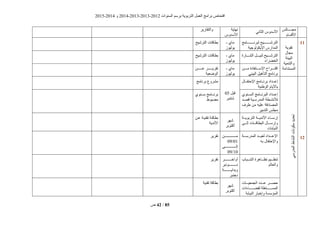‫انغُٕاد‬ ‫ثشعى‬ ‫انزشثٌٕخ‬ ‫انؼًم‬ ‫ثشايظ‬ ‫افزؾبؿ‬2012-2013،2013-2014ٔ2014-2015
‫ؿ‬ 42 / 85
‫يغيييييييبنظ‬
‫األقغبو‬
ًَ‫انضب‬ ‫األعذٔط‬
‫َٓبٌخ‬
‫األعذٔط‬
‫ٔانزقبسٌش‬
00
‫رقٌٕخ‬
‫يغبل‬
‫انجٍئخ‬
‫ٔانزًٍُخ‬
‫انًغزذايخ‬
‫نجشَيييييييييييبيظ‬ ‫انزشؽيييييييييييٍؼ‬
‫اإلٌكٕنٕعٍخ‬ ‫انًذاسط‬
‫يبي‬-
‫ٌٕنٍٕص‬
‫انزشؽٍؼ‬ ‫ثطبقبد‬
‫ييييبسح‬‫ي‬‫انؾ‬ ‫ييييم‬‫ي‬ٍُ‫ن‬ ‫ييييٍؼ‬‫ي‬‫انزشؽ‬
‫انخضشاء‬
‫يبي‬-
‫ٌٕنٍٕص‬
‫انزشؽٍؼ‬ ‫ثطبقبد‬
ٍ‫يييييي‬ ‫اإلعيييييزفبدح‬ ‫ييييشاػ‬‫ي‬‫اقز‬
ً‫انجٍئ‬ ‫انزأٍْم‬ ‫ثشَبيظ‬
‫يبي‬-
‫ٌٕنٍٕص‬
ٍ‫ػيييييييي‬ ‫يييييييش‬‫ي‬ٌ‫رقش‬
‫انٕضؼٍخ‬
02
ً‫انًذسع‬‫انُؾب‬‫يكَٕبد‬‫رؾذٌذ‬
‫اإلؽزفيييبل‬ ‫ثشَيييبيظ‬ ‫إػيييذاد‬
‫ٍُخ‬ ٕ‫ان‬ ‫ثبألٌبو‬
‫قجم‬05
‫ؽزُجش‬
‫ثشَبيظ‬ ‫يؾشٔع‬
‫ييُٕي‬‫ي‬‫انغ‬ ‫ييبيظ‬‫ي‬َ‫انجش‬ ‫ييذاد‬‫ي‬‫إػ‬
‫يذ‬‫ي‬‫قق‬ ‫يٍخ‬‫ي‬‫انًذسع‬ ‫يطخ‬‫ي‬‫نطَؾ‬
‫شف‬ ٍ‫ي‬ ٍّ‫ػه‬ ‫انًقبدقخ‬
‫انزذثٍش‬ ‫يغهظ‬
‫يييُٕي‬‫ي‬‫ع‬ ‫يييبيظ‬‫ي‬َ‫ثش‬
ٕ‫يضج‬
‫انزشثٌٕيييخ‬ ‫األَذٌيييخ‬ ‫إسعيييبء‬
‫يييى‬‫ي‬‫إن‬ ‫يييبد‬‫ي‬‫انجطبق‬ ‫يييبل‬‫ي‬‫ٔإسع‬
‫انٍُبثبد‬
‫ؽٓش‬
‫أكزٕثش‬
ٍ‫ي‬‫ي‬‫ػ‬ ‫يخ‬‫ي‬ٍُ‫رق‬ ‫يخ‬‫ي‬‫ثطبق‬
‫األَذٌخ‬
‫انًذسعييييخ‬ ‫نؼٍييييذ‬ ‫اإلػييييذاد‬
ّ‫ث‬ ‫ٔاإلؽزفبل‬
ٍ‫ييييييييييييييييييي‬‫ي‬‫ي‬
01/09
‫ييييييييييييييييييى‬‫ي‬‫إن‬
10/09
‫رقشٌش‬
‫يييجبة‬‫ي‬‫انؾ‬ ‫يييبْشح‬‫ي‬‫رظ‬ ‫يييٍى‬‫ي‬‫رُظ‬
‫ٔانؼبنى‬
‫أٔاخييييييييييييش‬
‫يييييييييييييَٕجش‬‫ي‬َ
‫ييييييييييييخ‬‫ي‬ٌ‫ٔثذا‬
‫دعُجش‬
‫رقشٌش‬
‫يييبد‬‫ي‬ٍ‫انغًؼ‬ ‫يييذد‬‫ي‬‫ػ‬ ‫يييش‬‫ي‬‫ؽق‬
‫ييييييييبءاد‬‫ي‬‫نفض‬ ‫ييييييييزغهخ‬‫ي‬‫انًغ‬
‫انٍُبثخ‬ ‫ٔإخجبس‬ ‫انًؤعغخ‬
‫ؽٓش‬
‫أكزٕثش‬
‫رقٍُخ‬ ‫ثطبقخ‬
 