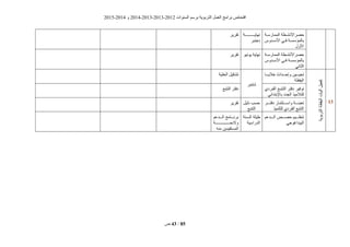 ‫انغُٕاد‬ ‫ثشعى‬ ‫انزشثٌٕخ‬ ‫انؼًم‬ ‫ثشايظ‬ ‫افزؾبؿ‬2012-2013،2013-2014ٔ2014-2015
‫ؿ‬ 43 / 85
‫انًًبسعييخ‬ ‫يطخ‬‫ي‬‫ؽقشاألَؾ‬
‫األعييذٔط‬ ً‫فيي‬ ‫ثبنًؤعغييخ‬
‫األٔل‬
‫َٓبٌيييييييييييييييخ‬
‫دعُجش‬
‫رقشٌش‬
‫انًًبسعييخ‬ ‫يطخ‬‫ي‬‫ؽقشاألَؾ‬
‫األعييذٔط‬ ً‫فيي‬ ‫ثبنًؤعغييخ‬
ًَ‫انضب‬
ٌٍَٕٕ ‫َٓبٌخ‬‫رقشٌش‬
02
‫انزشثٌٕخ‬‫انٍقظخ‬‫آنٍبد‬‫رفؼٍم‬
‫ييييب‬‫ي‬ٌ‫خال‬ ‫ٔإؽييييذاس‬ ٍٍ‫رؾٍيييي‬
‫انٍقظخ‬
‫ؽزُجش‬
‫انخهٍخ‬ ‫رؾكٍم‬
‫رٕفٍش‬‫انفيشدي‬ ‫انززجيغ‬ ‫دفزش‬
ً‫ثبإلثزذائ‬ ‫انغذد‬ ‫نهزاليٍز‬
‫انززجغ‬ ‫دفزش‬
‫ييييش‬‫ي‬‫دفز‬ ‫ييييزضًبس‬‫ي‬‫ٔاع‬ ‫ييييخ‬‫ي‬‫رؼجئ‬
‫نهزهًٍز‬ ‫انفشدي‬ ‫انززجغ‬
‫دنٍم‬ ‫ؽغت‬
‫انززجغ‬
‫رقشٌش‬
‫ييييذػى‬‫ي‬‫ان‬ ‫ييييـ‬‫ي‬‫ؽق‬ ‫ييييٍى‬‫ي‬‫رُظ‬
ً‫انجٍذاغٕع‬
‫انغيُخ‬ ‫ٍهخ‬
‫انذساعٍخ‬
‫انييييذػى‬ ‫ثشَييييبيظ‬
‫ييييييييييييييييييييييخ‬‫ي‬‫ٔالئؾ‬
ُّ‫ي‬ ٌٍ‫انًغزفٍذ‬
 