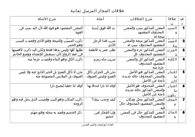امثلة على المجاز كونتنت