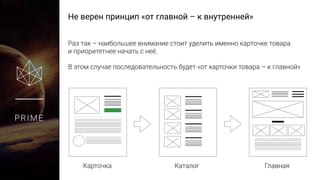 Не верен принцип «от главной – к внутренней»
PRIME
Раз так – наибольшее внимание стоит уделить именно карточке товара
и приоритетнее начать с неё.
В этом случае последовательность будет «от карточки товара – к
главной»
Карточка Каталог Главная
 