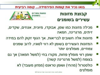 ‫הבריאות‬ ‫משרד‬ ,‫הציבור‬ ‫בריאות‬ ‫שרותי‬ ,‫לתזונה‬ ‫המחלקה‬2010
‫מזונות‬ ‫קבוצת‬
‫בשומנים‬ ‫עשירים‬
,‫שקדים‬ ,‫אגוזים‬ ,‫מיונית‬ ,‫אבוקדו‬ ,‫שמן‬ ‫כמו‬ ‫מזונות‬ ‫מכילה‬
‫חמאה‬ ,‫מרגרינה‬ ,‫זיתים‬
‫במידה‬ ‫להם‬ ‫זקוק‬ ‫הגוף‬ ‫אך‬ ,‫לבריאות‬ ‫חשובים‬ ‫אלה‬ ‫מזונות‬
‫שמנים‬ ‫לרוב‬ ,‫לסוגיו‬ ‫רווי‬ ‫לא‬ ‫בשומן‬ ‫העשירים‬ ‫המזונות‬
‫יותר‬ ‫מומלצים‬ ,‫צמחיים‬
‫גם‬ ‫אך‬ (‫חמאה‬ ‫)למשל‬ ‫בחי‬ ‫מקורו‬ ,‫פחות‬ ‫מומלץ‬ ‫רווי‬ ‫שומן‬
(‫קשה‬ ‫מרגרינה‬ ‫)למשל‬ ‫בצומח‬
‫לא‬ (‫מעובד‬ ‫)ממזון‬ ‫טראנס‬ ‫ושומן‬ (‫)מהחי‬ ‫כולסטרול‬
‫מומלצים‬
‫רביעית‬ ‫קומה‬ ...‫הפירמידה‬ ‫קומות‬ ‫את‬ ‫נכיר‬ ‫בואו‬
 