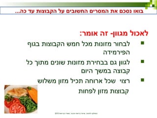 ‫הבריאות‬ ‫משרד‬ ,‫הציבור‬ ‫בריאות‬ ‫שרותי‬ ,‫לתזונה‬ ‫המחלקה‬2010
:‫אומר‬ ‫זה‬ -‫מגוון‬ ‫לאכול‬
‫בגוף‬ ‫הקבוצות‬ ‫חמש‬ ‫מכל‬ ‫מזונות‬ ‫לבחור‬
‫הפירמידה‬
‫כל‬ ‫מתוך‬ ‫שונים‬ ‫מזונות‬ ‫בבחירת‬ ‫גם‬ ‫לגוון‬
‫היום‬ ‫במשך‬ ‫קבוצה‬
‫משלוש‬ ‫מזון‬ ‫תכיל‬ ‫ארוחה‬ ‫שכל‬ ‫רצוי‬
‫לפחות‬ ‫מזון‬ ‫קבוצות‬
...‫כה‬ ‫עד‬ ‫הקבוצות‬ ‫על‬ ‫החשובים‬ ‫המסרים‬ ‫את‬ ‫נסכם‬ ‫בואו‬
 
