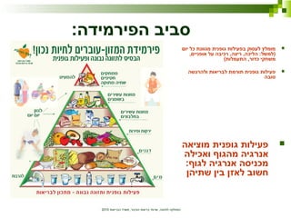 ‫הבריאות‬ ‫משרד‬ ,‫הציבור‬ ‫בריאות‬ ‫שרותי‬ ,‫לתזונה‬ ‫המחלקה‬2010
:‫הפירמידה‬ ‫סביב‬
‫יום‬ ‫כל‬ ‫מגוונת‬ ‫גופנית‬ ‫בפעילות‬ ‫לעסוק‬ ‫מומלץ‬
,‫אופניים‬ ‫על‬ ‫רכיבה‬ ,‫ריצה‬ ,‫הליכה‬ :‫)למשל‬
(‫התעמלות‬ ,‫כדור‬ ‫משחקי‬
‫ולהרגשה‬ ‫לבריאות‬ ‫תורמת‬ ‫גופנית‬ ‫פעילות‬
‫טובה‬
‫מוציאה‬ ‫גופנית‬ ‫פעילות‬
‫ואכילה‬ ‫מהגוף‬ ‫אנרגיה‬
:‫לגוף‬ ‫אנרגיה‬ ‫מכניסה‬
‫שתיהן‬ ‫בין‬ ‫לאזן‬ ‫חשוב‬
 