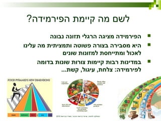 ‫הבריאות‬ ‫משרד‬ ,‫הציבור‬ ‫בריאות‬ ‫שרותי‬ ,‫לתזונה‬ ‫המחלקה‬2010
?‫הפירמידה‬ ‫קיימת‬ ‫מה‬ ‫לשם‬
‫נבונה‬ ‫תזונה‬ ‫הרגלי‬ ‫מציגה‬ ‫הפירמידה‬
‫עלינו‬ ‫מה‬ ‫ותמציתית‬ ‫פשוטה‬ ‫בצורה‬ ‫מסבירה‬ ‫היא‬
‫שונים‬ ‫למזונות‬ ‫ומתייחסת‬ ‫לאכול‬
‫בדומה‬ ‫שונות‬ ‫צורות‬ ‫קיימות‬ ‫רבות‬ ‫במדינות‬
...‫קשת‬ ,‫עיגול‬ ,‫צלחת‬ :‫לפירמידה‬
 