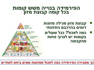 ‫מזונות‬ ‫מכילה‬ ‫מזון‬ ‫קבוצת‬
‫התזונתי‬ ‫בהרכבם‬ ‫דומים‬
‫שעולים‬ ‫ככל‬ ?‫לאכול‬ ‫כמה‬
‫פחות‬ ‫לצרוך‬ ‫יש‬ ‫בקומות‬
‫מהקבוצה‬
‫קומות‬ ‫משש‬ ‫בנוייה‬ ‫הפירמידה‬
‫מזון‬ ‫קבוצת‬ ‫קומה‬ ‫בכל‬
‫לאחרים‬ ‫ביחס‬ ‫שונים‬ ‫ממזונות‬ ‫לאכול‬ ‫כמה‬ ‫הפירמידה‬ ‫מסבירה‬ ‫כך‬
 